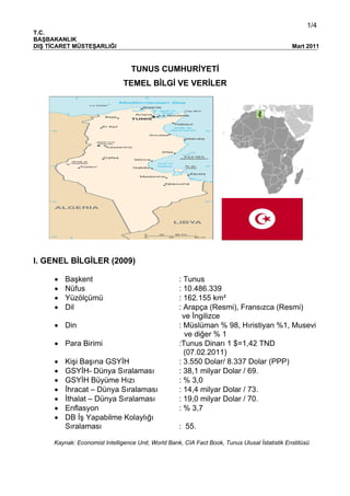 1/4
T.C.
BAŞBAKANLIK
DIŞ TİCARET MÜSTEŞARLIĞI Mart 2011
TUNUS CUMHURİYETİ
TEMEL BİLGİ VE VERİLER
I. GENEL BİLGİLER (2009)
• Başkent : Tunus
• Nüfus : 10.486.339
• Yüzölçümü : 162.155 km²
• Dil : Arapça (Resmi), Fransızca (Resmi)
ve İngilizce
• Din : Müslüman % 98, Hıristiyan %1, Musevi
ve diğer % 1
• Para Birimi :Tunus Dinarı 1 $=1,42 TND
(07.02.2011)
• Kişi Başına GSYİH : 3.550 Dolar/ 8.337 Dolar (PPP)
• GSYİH- Dünya Sıralaması : 38,1 milyar Dolar / 69.
• GSYİH Büyüme Hızı : % 3,0
• İhracat – Dünya Sıralaması : 14,4 milyar Dolar / 73.
• İthalat – Dünya Sıralaması : 19,0 milyar Dolar / 70.
• Enflasyon : % 3,7
• DB İş Yapabilme Kolaylığı
Sıralaması : 55.
Kaynak: Economist Intelligence Unit, World Bank, CIA Fact Book, Tunus Ulusal İstatistik Enstitüsü
 