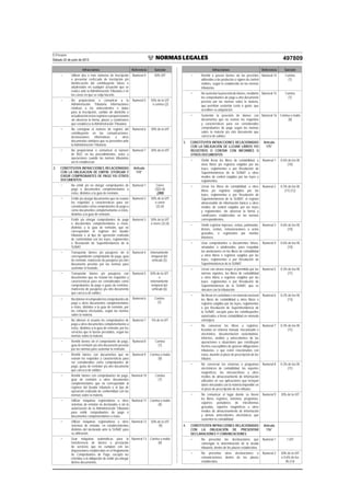 El Peruano
Sábado 22 de junio de 2013 497809
Infracciones Referencia Sanción
Utilizar dos o más números de inscripción
o presentar certiﬁcado de inscripción y/o
identiﬁcación del contribuyente falsos o
adulterados en cualquier actuación que se
realice ante la Administración Tributaria o en
los casos en que se exija hacerlo.
Numeral 4 50% UIT
No proporcionar o comunicar a la
Administración Tributaria informaciones
relativas a los antecedentes o datos
para la inscripción, cambio de domicilio o
actualizaciónenlosregistrosoproporcionarla
sin observar la forma, plazos y condiciones
que establezca la Administración Tributaria.
Numeral 5 50% de la UIT
o comiso (2)
No consignar el número de registro del
contribuyente en las comunicaciones,
declaraciones informativas u otros
documentos similares que se presenten ante
la Administración Tributaria.
Numeral 6 30% de la UIT
No proporcionar o comunicar el número
de RUC en los procedimientos, actos u
operaciones cuando las normas tributarias
así lo establezcan.
Numeral 7 30% de la UIT
2. CONSTITUYEN INFRACCIONES RELACIONADAS
CON LA OBLIGACION DE EMITIR, OTORGAR Y
EXIGIR COMPROBANTES DE PAGO Y/U OTROS
DOCUMENTOS
Artículo
174°
No emitir y/o no otorgar comprobantes de
pago o documentos complementarios a
éstos, distintos a la guía de remisión.
Numeral 1 Cierre
(3)(3-A)
(280)
Emitir y/u otorgar documentos que no reúnen
los requisitos y características para ser
considerados como comprobantes de pago o
como documentos complementarios a éstos,
distintos a la guía de remisión.
Numeral 2 50% de la UIT
o cierre
(3) (4)
Emitir y/u otorgar comprobantes de pago
o documentos complementarios a éstos,
distintos a la guía de remisión, que no
correspondan al régimen del deudor
tributario o al tipo de operación realizada
de conformidad con las leyes, reglamentos
o Resolución de Superintendencia de la
SUNAT.
Numeral 3 50% de la UIT
o cierre (3) (4)
Transportar bienes y/o pasajeros sin el
correspondiente comprobante de pago, guía
de remisión, maniﬁesto de pasajeros y/u otro
documento previsto por las normas para
sustentar el traslado.
Numeral 4 Internamiento
temporal del
vehículo (5)
Transportar bienes y/o pasajeros con
documentos que no reúnan los requisitos y
características para ser considerados como
comprobantes de pago o guías de remisión,
maniﬁesto de pasajeros y/u otro documento
que carezca de validez.
Numeral 5 50% de la UIT
o
internamiento
temporal del
vehículo (6)
Noobtenerelcompradorloscomprobantesde
pago u otros documentos complementarios
a éstos, distintos a la guía de remisión, por
las compras efectuadas, según las normas
sobre la materia.
Numeral 6 Comiso
(7)
No obtener el usuario los comprobantes de
pago u otros documentos complementarios a
éstos, distintos a la guía de remisión, por los
servicios que le fueran prestados, según las
normas sobre la materia.
Numeral 7 5% de la UIT
Remitir bienes sin el comprobante de pago,
guía de remisión y/u otro documento previsto
por las normas para sustentar la remisión.
Numeral 8 Comiso
(7)
Remitir bienes con documentos que no
reúnan los requisitos y características para
ser considerados como comprobantes de
pago, guías de remisión y/u otro documento
que carezca de validez.
Numeral 9 Comiso o multa
(8)
Remitir bienes con comprobantes de pago,
guía de remisión u otros documentos
complementarios que no correspondan al
régimen del deudor tributario o al tipo de
operación realizada de conformidad con las
normas sobre la materia.
Numeral 10 Comiso
(7)
Utilizar máquinas registradoras u otros
sistemas de emisión no declarados o sin la
autorización de la Administración Tributaria
para emitir comprobantes de pago o
documentos complementarios a éstos.
Numeral 11 Comiso o multa
(8)
Utilizar máquinas registradoras u otros
sistemas de emisión, en establecimientos
distintos del declarado ante la SUNAT para
su utilización.
Numeral 12 50% de la UIT
(9)
Usar máquinas automáticas para la
transferencia de bienes o prestación
de servicios que no cumplan con las
disposiciones establecidas en el Reglamento
de Comprobantes de Pago, excepto las
referidas a la obligación de emitir y/u otorgar
dichos documentos.
Numeral 13 Comiso o multa
(8)
Infracciones Referencia Sanción
Remitir o poseer bienes sin los precintos
adheridos a los productos o signos de control
visibles, según lo establecido en las normas
tributarias.
Numeral 14 Comiso
(7)
No sustentar la posesión de bienes, mediante
los comprobantes de pago u otro documento
previsto por las normas sobre la materia,
que permitan sustentar costo o gasto, que
acrediten su adquisición.
Numeral 15 Comiso
(7)
Sustentar la posesión de bienes con
documentos que no reúnen los requisitos
y características para ser considerados
comprobantes de pago según las normas
sobre la materia y/u otro documento que
carezca de validez.
Numeral 16 Comiso o multa
(8)
3. CONSTITUYEN INFRACCIONES RELACIONADAS
CON LA OBLIGACIÓN DE LLEVAR LIBROS Y/O
REGISTROS O CONTAR CON INFORMES U
OTROS DOCUMENTOS
Artículo
175°
Omitir llevar los libros de contabilidad, u
otros libros y/o registros exigidos por las
leyes, reglamentos o por Resolución de
Superintendencia de la SUNAT u otros
medios de control exigidos por las leyes y
reglamentos.
Numeral 1 0.6% de los IN
(10)
Llevar los libros de contabilidad, u otros
libros y/o registros exigidos por las
leyes, reglamentos o por Resolución de
Superintendencia de la SUNAT, el registro
almacenable de información básica u otros
medios de control exigidos por las leyes
y reglamentos; sin observar la forma y
condiciones establecidas en las normas
correspondientes.
Numeral 2 0.3% de los IN
(11) (12)
Omitir registrar ingresos, rentas, patrimonio,
bienes, ventas, remuneraciones o actos
gravados, o registrarlos por montos
inferiores.
Numeral 3 0.6% de los IN
(10)
Usar comprobantes o documentos falsos,
simulados o adulterados, para respaldar
las anotaciones en los libros de contabilidad
u otros libros o registros exigidos por las
leyes, reglamentos o por Resolución de
Superintendencia de la SUNAT.
Numeral 4 0.6% de los IN
(10)
Llevar con atraso mayor al permitido por las
normas vigentes, los libros de contabilidad
u otros libros o registros exigidos por las
leyes, reglamentos o por Resolución de
Superintendencia de la SUNAT, que se
vinculen con la tributación.
Numeral 5 0.3% de los IN
(11)
No llevar en castellano o en moneda nacional
los libros de contabilidad u otros libros o
registros exigidos por las leyes, reglamentos
o por Resolución de Superintendencia de
la SUNAT, excepto para los contribuyentes
autorizados a llevar contabilidad en moneda
extranjera.
Numeral 6 0.2% de los IN
(13)
No conservar los libros y registros,
llevados en sistema manual, mecanizado o
electrónico, documentación sustentatoria,
informes, análisis y antecedentes de las
operaciones o situaciones que constituyan
hechos susceptibles de generar obligaciones
tributarias, o que estén relacionadas con
éstas, durante el plazo de prescripción de los
tributos.
Numeral 7 0.3% de los IN
(11)
No conservar los sistemas o programas
electrónicos de contabilidad, los soportes
magnéticos, los microarchivos u otros
medios de almacenamiento de información
utilizados en sus aplicaciones que incluyan
datos vinculados con la materia imponible en
el plazo de prescripción de los tributos.
Numeral 8 0.3% de los IN
(11)
No comunicar el lugar donde se lleven
los libros, registros, sistemas, programas,
soportes portadores de microformas
gravadas, soportes magnéticos u otros
medios de almacenamiento de información
y demás antecedentes electrónicos que
sustenten la contabilidad.
Numeral 9 30% de la UIT
4. CONSTITUYEN INFRACCIONES RELACIONADAS
CON LA OBLIGACIÓN DE PRESENTAR
DECLARACIONES Y COMUNICACIONES
Artículo
176°
No presentar las declaraciones que
contengan la determinación de la deuda
tributaria, dentro de los plazos establecidos.
Numeral 1 1 UIT
No presentar otras declaraciones o
comunicaciones dentro de los plazos
establecidos.
Numeral 2 30% de la UIT
o 0.6% de los
IN (14)
 