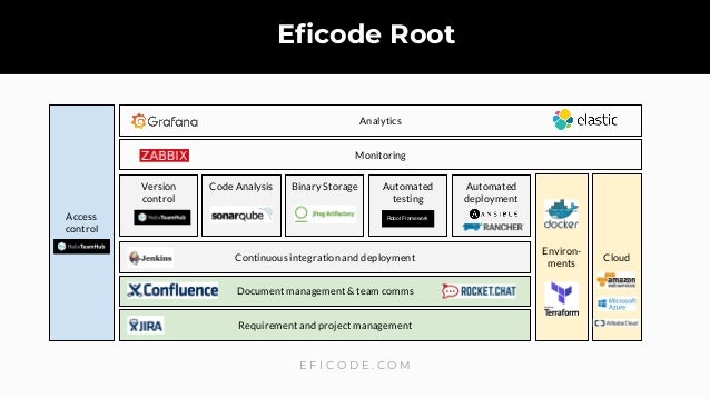 Tuomas Keranen A Centralized Devops Platform What And Why