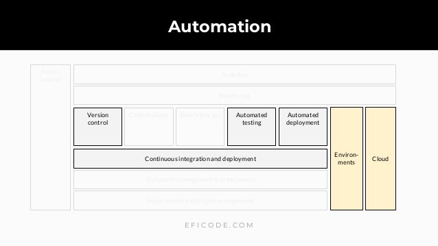 Tuomas Keranen A Centralized Devops Platform What And Why