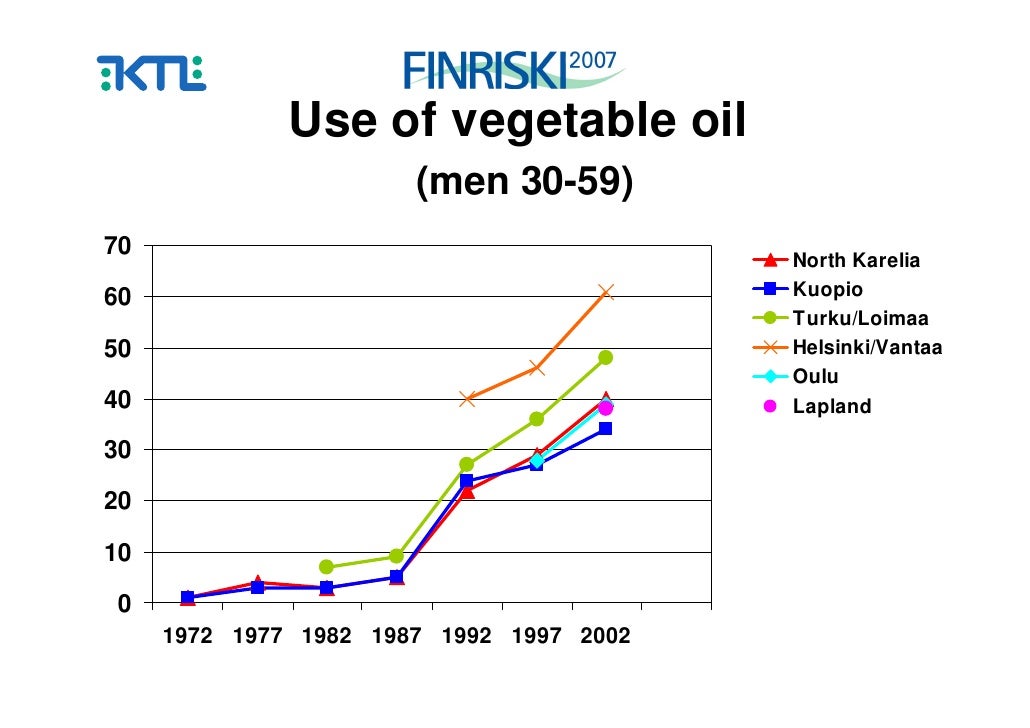 The power of lifestyle interventions to prevent cardiovascular diseas…