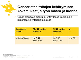 Geneeristen taitojen kehittymisen 
kokemukset ja työn määrä ja luonne 
• Oman alan työn määrä oli yhteydessä korkeimpiin 
www.helsinki.fi/yliopisto 
pistemääriin yhteistyötaidoissa 
11/24/2014 7 
Geneeriset 
taidot 
Yliopistopedagogiikan tutkimus- ja 
kehittämisyksikkö (YTY) 
Alle 20 tuntia 
viikossa 
Yli 20 tuntia 
viikossa 
p 
Yhteistyötaidot Ka 3.53 
SD = 1.05 
Ka 3.18 
SD = 1.10 
p <. 001 
 