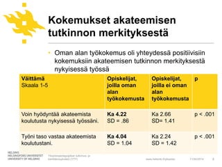 Kokemukset akateemisen 
tutkinnon merkityksestä 
• Oman alan työkokemus oli yhteydessä positiivisiin 
kokemuksiin akateemisen tutkinnon merkityksestä 
nykyisessä työssä 
www.helsinki.fi/yliopisto 
11/24/2014 8 
Yliopistopedagogiikan tutkimus- ja 
kehittämisyksikkö (YTY) 
Väittämä 
Skaala 1-5 
Opiskelijat, 
joilla oman 
alan 
työkokemusta 
Opiskelijat, 
joilla ei oman 
alan 
työkokemusta 
p 
Voin hyödyntää akateemista 
koulutusta nykyisessä työssäni. 
Ka 4.22 
SD = .86 
Ka 2.66 
SD= 1.41 
p < .001 
Työni taso vastaa akateemista 
koulutustani. 
Ka 4.04 
SD = 1.04 
Ka 2.24 
SD = 1.42 
p < .001 
 