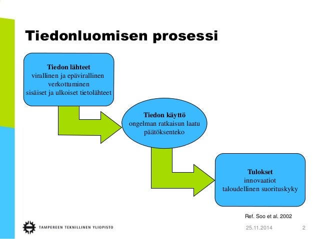 Ideointimenetelmät Ideointimenetelmät