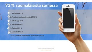 www.marjanousiainen.com
© 2015 FutureMarja
1. YouTube 79,3 %
2. Facebook on 5ukas5 perässä 76,8 %
3. WhatsApp 49 %
4. Instagram 17 %
5. TwiGer 14,9 %
6. LinkedIn 14,1 %
15-55 –vuo5aat suomalaiset, MTV/Kurio, (2015)
.
.
.
93 % suomalaisista somessa
 