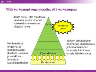 Kuntalaiset
Operatiivinen
Johto
Johto arvioi, että muutosta
tarvitaan, mutta ei tunne
konkreettista toimintaa
riittävän hyvin.
Konkreettiset
ongelmat ja
mahdollisuudet
(tuotteet, toiminta
ja asiakkaat)
tunnetaan
kentällä parhaiten
Johdon tehtävänä on
hahmottaa kokonaisuus
ja tukea toiminnan
muutosta toiminnan
omista lähtökohdista.
Mitä korkeampi organisaatio, sitä vaikeampaa
Poliittinen
johto
 