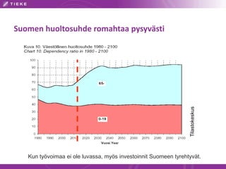 Suomen huoltosuhde romahtaa pysyvästi
Tilastokeskus
Kun työvoimaa ei ole luvassa, myös investoinnit Suomeen tyrehtyvät.
 