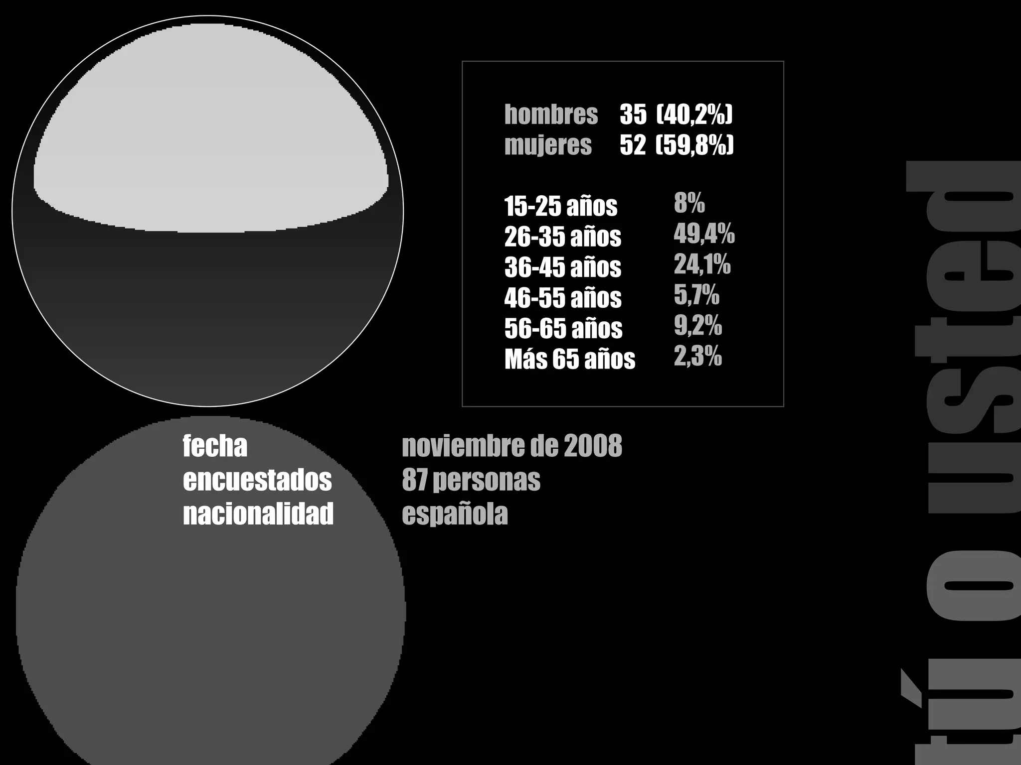 tú o  usted datos encuesta fecha   noviembre de 2008 encuestados   87 personas nacionalidad   española los de la hombres   35  (40,2%) mujeres   52  (59,8%) 15-25 años 26-35 años 36-45 años 46-55 años 56-65 años Más 65 años 8% 49,4% 24,1% 5,7% 9,2% 2,3% 