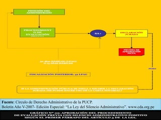 Fuente: Círculo de Derecho Administrativo de la PUCP.
Boletín Año V-2007- Edición Especial: “La Ley del Silencio Administrativo”. www.cda.org.pe

 