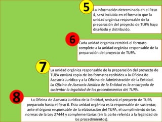 La información determinada en el Paso
4, será incluida en el formato que la
unidad orgánica responsable de la
preparación del proyecto de TUPA haya
diseñado y distribuido.
Cada unidad orgamca remitirá el formato
completo a la unidad orgánica responsable de la
preparación del proyecto de TUPA.
La unidad orgánica responsable de la preparación del proyecto de
TUPA enviará copia de los formatos recibidos a la Oficina de
Asesoría Jurídica y a la Oficina de Administración de la Entidad.
La Oficina de Asesoría Jurídica de la Entidad es la encargada de
sustentar la legalidad de los procedimientos del TUPA.
La Oficina de Asesoría Jurídica de la Entidad, revisará el proyecto de TUPA
preparado hasta el Paso 6. Esta unidad orgánica es la responsable de sustentar,
ante el órgano responsable de la elaboración del TUPA, el cumplimiento de las
normas de la Ley 27444 y complementarias (en la parte referida a la legalidad de
los procedimientos).
5
6
7
8
 