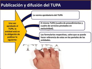 Publicación y difusión del TUPA
La norma aprobatoria del TUPA
El mismo TUPA (cuadro de procedimientos y
cuadro de servicios prestados en
exclusividad).
Una vez
aprobado el
TUPA, la
entidad está en
la obligación de
publicar lo
siguiente:
Los formularios respectivos, salvo que se pueda
hacer referencia de estos en los portales de las
entidades.
 