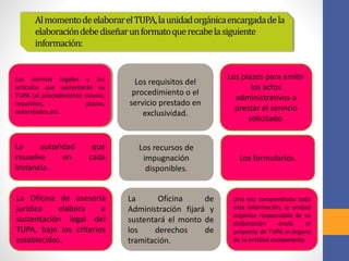 AlmomentodeelaborarelTUPA,launidadorgánicaencargadadela
elaboracióndebediseñarunformatoquerecabelasiguiente
información:
Las normas legales y los
artículos que sustentarán su
TUPA (al procedimiento mismo,
requisitos, plazos,
autoridades,etc.
Los requisitos del
procedimiento o el
servicio prestado en
exclusividad.
Los plazos para emitir
los actos
administrativos o
prestar el servicio
solicitado.
La autoridad que
resuelve en cada
instancia.
Los recursos de
impugnación
disponibles.
Los formularios.
La Oficina de asesoría
jurídica elabora a
sustentación legal del
TUPA, bajo los criterios
establecidos.
La Oficina de
Administración fijará y
sustentará el monto de
los derechos de
tramitación.
Una vez compendiada toda
esta información, la unidad
orgánica responsable de su
elaboración envía el
proyecto de TUPA al órgano
de la entidad competente.
 