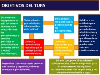 OBJETIVOS DEL TUPA
Dar a conocer
los plazos legales
de resolución de
los
procedimientos.
Sistematizar los
procedimientos
administrativos
de la entidad.
Ordenar y
racionalizar los
requisitos que se
solicitan para los
procedimientos.
Sistematizar e
incorporar en un
solo documento
la información
adecuada sobre
los
procedimientos y
servicios
prestados en
exclusividad que
la entidad brinda
a los (as)
ciudadanos (as).
Definir las
autoridades que
resuelven las
solicitudes de los
administrados.
Habilitar a las
entidades para
tramitar los
procedimientos
administrativos y
cubrir los costos
que ello conlleva,
de lo contrario
pueden estar
sujetas a
cuestionamientos.
Determinar cuánto nos cuesta procesar
una solicitud y según ello, cuánto se
cobra por el procedimiento.
Evitar la corrupción, al establecerse
públicamente los trámites obligatorios para
los administrados, los requisitos
estrictamente necesarios de presentar, y los
derechos de tramitación a pagar.
 