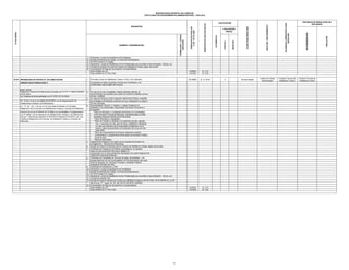 BASE LEGAL:
Reglamento Nacional de Edificaciones Aprobado por D.S Nº 11-2006-VIVIENDA
(08.05.2006)
Ley Orgánica de Municipalidades Ley Nº 27972 (27.05.2003);

2.

3.
Art. 10 ítem 4) de la Ley 29090 (25.09.2007) Ley de Regularización de
Habilitaciones Urbanas y de Edificaciones.
Art. 17º, 25º, 33º y 34º del D.S Nº 024-2008-VIVIENDA (27.09.2008),
Reglamento de la Licencias de Habilitaciones Urbana y Licencias de Edificación.

4.

Articulo 9 de la Ley Nº 29476 (18.12.2009) Ley que Modifica y Complementa la
Ley Nº 29090, Ley de Regulación de Habilitaciones Urbanas y de Edificaciones
Artículo 1º del Decreto Supremo Nº 003-2010-Vivienda (07.02.2010), Ley que
modifica el Reglamento de Licencias de Habilitación Urbana y Licencias de
Edificación.

5.
6.
7.

8.

9.
10.
11.
12.
13.
14.
15.
16.

S/. 0.73
S/. 0.55

FORMULARIO / CÓDIGO
UBICACIÓN

En caso de no ser el propietario, deberá presentar además la
documentación que acredite que cuenta con derecho a habilitar y de ser
el caso a edificar.
En caso de Persona Jurídica presentar Vigencia de Poderes, expedida
por el Registro de Personas Jurídicas con una anticipación no mayor a
30 días naturales.
Documentación Técnica (1 original y 1 copia), firmada por el
solicitante y los profesionales responsables del diseño de acuerdo a
lo siguiente:
º Plano de Ubicación y Localización del terreno con coordenadas
UTM (Universal Transversal Mercator) georeferenciado a la Red
Geodésica Nacional referida al DATUM oficial.
º Plano Perimétrico y topográfico.
º Plano de Trazado y Lotización con indicación de lotes, aportes,
vías y secciones de vías, ejes de trazo y habilitación colindante,
en caso sea necesario para comprender la integración con el
entorno; plano de pavimentos con indicación de curvas de nivel
cada metro.
º Plano de Ornamentación de Parques referentes al diseño,
ornamentación y equipamiento de las áreas de recreación Pública
de ser el caso.
º Memoria Descriptiva.
Planeamiento Integral en los casos que se requiera de acuerdo con
el Reglamento Nacional de Edificaciones.
Estudio de Impacto Ambiental, para el Proyecto de Habilitación Urbana, según sea el caso.
Certificado de Inexistencia de Restos Arqueológicos, en aquellos
casos en que el perímetro del área a habilitar se
superponga con un área previamente declarada como parte integrante del
patrimonio Cultural de la Nación.
Certificado de Factibilidad de Servicios de agua, alcantarillado y de
energía eléctrica, los que se acreditarán con los documentos que, para
dicho fin otorguen, las empresa Privadas o entidades Públicas
prestadoras de tales servicios.
Certificado de Zonificación y Vías.
Declaración Jurada de inexistencia de Feudatarios.
Estudio de Mecánica de Suelos, con fines de pavimentación.
El FUHU Anexo D.(3 copias)
Declaración Jurada de Habilitación de los Profesionales que suscriben la documentación Técnica y/o
Estudio de Impacto Vial.
Estudio de Impacto Vial.para el Proyecto de Habilitación Urbana, para las obras de los literales a) y c) del
del Artículo 17° ; según Art. 33° del DS Nº 003-2010-VIVIENDA
Comprobante de Pago por los derechos correspondientes
Area vendible por m2
Area vendible de 10.1Ha a mas

10

X

45 Dias Habiles

Unidad de Tramite
Documentario

Comisión Técnica de
Habilitacion Urbana

Comisión Técnica de
Habilitacion Urbana

APELACION

0.0200%
0.0150%

consignado los datos requeridos, firmado por el solicitante y los
profesionales responsables del Proyecto.

RECONSIDERACION

S/. 3,116.00

AUTORIDAD COMPETENTE PARA
RESOLVER

85.3699%

INICIO DEL PROCEDIMIENTO

1.

URBANA NUEVA MODALIDAD D

PLAZO PARA RESOLVER

Formulario Único de Habilitación Urbana -FUHU, (Por triplicado)

Nº DE ORDEN
03.04 APROBACION DE PROYECTO DE HABILITACION

INSTANCIA DE RESOLUCION DE
RECURSOS

S/. 0.73
S/. 0.55

EVALUACIÓN
PREVIA

NEGATIVO

0.0200%
0.0150%

NUMERO Y DENOMINACION

11
12
13
14
15
16

CALIFICACIÓN

POSITIVO

DERECHOS DE PAGO EN SOLES

Declaración Jurada de inexistencia de Feudatarios.
Estudio de Mecánica de Suelos, con fines de Pavimentación..
El FUHU Anexo D (3 copias)
Declaración Jurada de Habilitación de los Profesionales que suscriben la documentación Técnica y/o
Estudio de Impacto Vial, para el Proyecto de Habilitación Urbana, según sea el caso.
Comprobante de Pago por los derechos correspondientes
Area vendible por m2
Area vendible de 10.1Ha a mas

REQUISITOS

AUTOMÁTICA

DERECHOS DE PAGO EN
% DE UIT S/.3,650

MUNICIPALIDAD DISTRITAL DEL PARACAS
TEXTO ÚNICO DE PROCEDIMIENTOS ADMINISTRATIVOS - TUPA 2012

 