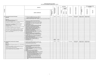 3.

4.

5.
6.
7.

Ley Nº 29476 (18.12.2009) Ley que Modifica y Complementa la Ley Nº 29090,
Primera Disposición Transitoria (ampliación de plazo hasta el 31.12.2010)
8.
9.
10.

11.

12.
13.

03.06 INDEPENDIZACION O PARCELACION DE TERRENOS

Comisión Técnica de
Habilitacion Urbana

Comisión Técnica de
Habilitacion Urbana

1.

FORMULARIO / CÓDIGO
UBICACIÓN

triplicado) consignado los datos requeridos, firmado por el solicitante
y los profesionales responsables del Proyecto.

RUSTICOS

X

10 Dias Habiles

Unidad de Tramite
Documentario

Comisión Técnica de
Habilitacion Urbana

Comisión Técnica de
Habilitacion Urbana

BASE LEGAL:
Reglamento Nacional de Edificaciones Aprobado por D.S Nº 11-2006-VIVIENDA
(08.05.2006)

2.

Ley Orgánica de Municipalidades Ley Nº 27972 (27.05.2003); Art 25º, 27º y 28º
del D.S Nº 024-2008-VIVIENDA (27.09.2008), Reglamento de la Licencias de
Habilitaciones Urbanas y Licencias de Edificación

3.

D.S.Nº 003-2010-Vivienda (07.02.2010), Ley que modifica el Reglamento de
Licencias de Habilitación Urbana y Licencias de Edificación.

4.
5.
6.

En caso de no ser el propietario, deberá presentar además la
documentación que acredite que cuenta con derecho a habilitar y
de ser el caso a edificar.
En caso de Persona Jurídica presentar Vigencia de Poderes,
expedida por el Registro de Personas Jurídicas con una anticipación
no mayor a 30 días naturales.
Certificado de Zonificación y Vías vigente expedido por la Municipalidad
Provincial.
Declaración Jurada de inexistencia de Feudatarios.
Documentación Técnica, por triplicado compuesta por:
º Plano de Ubicación y Localización del terreno matriz en coordenadas
UTM referidas al Sistema Geodésico Oficial.
º Plano del Planeamiento Integral con la propuesta de integración a la
trama urbana más cercana señalando el perímetro y el relieve con
curvas de nivel, usos de suelo y aportes normativos,
georeferenciado al sistema Geodésico Oficial, en concordancia
con el Plan Urbano aprobado por la Municipalidad Provincial
correspondiente.
º Plano del predio rústico indicando matriz indicando perímetro,
linderos, área, curvas de nivel y nomenclatura original, según
antecedentes registrales, georeferenciado al Sistema Geodésico
Oficial.

11

APELACION

S/. 27.00

Unidad de Tramite
Documentario

RECONSIDERACION

0.7397%

30 Dias Habiles

(Por triplicado) consignado los datos requeridos, firmado por el
solicitante y los profesionales responsables del Proyecto.
Formulario Único Anexo D.(2 copias) - Art. 40° - numeral 40.3 del Decreto Supremo 003-2010-VIVIENDA

Ley N° 29300 - Ley que modifica el primer párrafo del Art 30 de la Ley N° 29090,
Ley de Regulación de Habilitaciones Urbanas y de Edificaciones.

Art. 1 ; Art 40° - numeral 40.3° del Decreto Supremo Nº 003-2010-Vivienda
(07.02.2010), Ley que modifica el Reglamento de Licencias de Habilitación
Urbana y Licencias de Edificación.

AUTORIDAD COMPETENTE PARA
RESOLVER

Formulario Único de Habilitación Urbana -FUHU y anexo "E", (Por

Nº DE ORDEN
Art. 25º y 39 del D.S N° 024-VIVIENDA - Reglamento de Licencias de
Habilitación Urbana y Licencias Edificación.
D.S Nº 026-2008-Vivienda (27.09.2008), Reglamento de Verificación
Administrativa y Técnica.

X

S/. 0.73
S/. 0.55

2.

Ley Orgánica de Municipalidades Ley Nº 27972 (27.05.2003); (25.09.2007) Ley
de Regularización de Habilitaciones Urbanas y de Edificaciones.

INICIO DEL PROCEDIMIENTO

0.0200%
0.0150%

Formulario Único de Habilitación Urbana -FUHU y su ANEXO "G",

EJECUTADA

BASE LEGAL:
Reglamento Nacional de Edificaciones Aprobado por
D.S Nº 11-2006-VIVIENDA (08.05.2006).

INSTANCIA DE RESOLUCION DE
RECURSOS

PLAZO PARA RESOLVER

En caso de no ser el propietario, deberá presentar además la
documentación que acredite que cuenta con derecho a habilitar y de
ser el caso a edificar.
En caso de Persona Jurídica presentar Vigencia de Poderes, expedida
por el Registro de Personas Jurídicas con una anticipación no mayor
a 30 días naturales.
Certificado de Zonificación y Vías.
Plano de Ubicación, con la localización del terreno. (original y copia).
Plano de Lotización conteniendo el perímetro del terreno; el diseño
de la lotización, de las vías. Aceras y bermas; y las áreas
correspondientes a los aportes normados. (original y copia)
Asimismo se deberá indicar los lotes ocupados y la altura de las
edificaciones existentes. La lotización deberá estar en
concordancia con el Plan de Desarrollo Urbano aprobado por la
Municipalidad Provincial correspondiente.
Memoria descriptiva, indicando las manzanas, las áreas de los lotes,
la numeración y los aportes. (original y copia).
Plano que indique los lotes ocupados y las alturas de las edificaciones
existentes.(original y copia).
Copia legalizada notarialmente de las Minutas que acrediten la
transferencia de las áreas de aportes a las entidades receptoras de
los mismos y/o comprobante de pago de la redención de los mismos,
de ser el caso.
Declaración Jurada suscrita por el solicitante de la habilitación y el
profesional responsable de la obra, en la que conste que las obras
han sido ejecutadas, total o parcialmente.
Declaración Jurada de Habilitación de los Profesionales que suscriben la
documentación Técnica y/o Declaración Jurada
Comprobante de Pago por los derechos correspondientes
Area vendible por m2
Area vendible de 10.1Ha a mas

1.

EVALUACIÓN
PREVIA

NEGATIVO

S/. 87.00

NUMERO Y DENOMINACION

03.05 REGULARIZACION DE HABILITACIÓN URBANA

CALIFICACIÓN

POSITIVO

DERECHOS DE PAGO EN SOLES

2.3836%

REQUISITOS

AUTOMÁTICA

DERECHOS DE PAGO EN
% DE UIT S/.3,650

MUNICIPALIDAD DISTRITAL DEL PARACAS
TEXTO ÚNICO DE PROCEDIMIENTOS ADMINISTRATIVOS - TUPA 2012

 