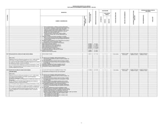 MUNICIPALIDAD DISTRITAL DEL PARACAS
TEXTO ÚNICO DE PROCEDIMIENTOS ADMINISTRATIVOS - TUPA 2012

2.

Artículo 1º del Decreto Supremo Nº 003-2010-Vivienda (07.02.2010), Ley que
modifica el Reglamento de Licencias.

4.
5.
6.

03.08 RECEPCIÓN DE OBRAS DE HABILITACION URBANA

1.

3.

BASE LEGAL:
2.

Ley Orgánica de Municipalidades Ley Nº 27972; Ley del Procedimiento
Administrativo General Ley Nº 27444.
3.
Art 19º de la Ley Nº 29090 Ley de Regularización de Habilitaciones Urbanas y de
Edificaciones.
Art. 36º y 25ºdel D.S Nº 024-2008-Vivienda, Reglamento de la Licencias de
4.
Habilitaciones Urbana y Licencias de Edificación
D.S Nº 026-2008-Vivienda, Reglamento de Verificación Administrativa y Técnica. 5.
Articulo 10º de la Ley Nº 29476 (18.12.2009) Ley que Modifica y Complementa la
Ley Nº 29090, Ley de Regulación de Habilitaciones Urbanas y de Edificaciones.
Art. 1º del Decreto Supremo Nº 003-2010-Vivienda (07.02.2010), Ley que
modifica el Reglamento de Licencias de Habilitación Urbana y Licencias de
Edificación.

Unidad de Tramite
Documentario

Comisión Técnica de
Habilitacion Urbana

Comisión Técnica de
Habilitacion Urbana

S/. 414.00

X

11 Dias Habiles

Unidad de Tramite
Documentario

Comisión Técnica de
Habilitacion Urbana

Comisión Técnica de
Habilitacion Urbana

6.

En caso de no ser el propietario, deberá presentar además la
documentación que acredite que cuenta con derecho a habilitar y de
ser el caso a edificar.
En caso de Persona Jurídica presentar Vigencia de Poderes, expedida
por el Registro de Personas Jurídicas con una anticipación no mayor
a 30 días naturales.
Documentos emitidos por las entidades prestadoras de los servicios
públicos otorgando la Conformidad de obra a las obras de serivicios.
Copia Legalizada notarialmente de las minutas que acrediten la
transferencia de las áreas de aportes a las entidades receptoras de
los mismos y/o comprobante de pago de la redención de los mismos
de ser el caso.
En caso existan modificaciones al proyecto de habilitación Urbana,
se deberá presentar en cuadruplicado y debidamente suscritos por el
profesional responsable de la obra y el solicitante, adjuntando carta del
proyectista original autorizando las modificaciones, junto con las
Declaración Juradas de Habilitación del Profesional y/o Declaración Jurada, que suscribe:
º Plano de Replanteo de trazado y lotización, en original y cuatro
copias impresas más una copia digital.
º Plano de Replanteo de trazado y lotización, en original y cuatro
copias impresas más una copia digital.

12

NEGATIVO

POSITIVO

APELACION

10 Dias Habiles

RECONSIDERACION

X

AUTOMÁTICA

FORMULARIO / CÓDIGO
UBICACIÓN

correspondiente a la Recepción de Obra, (por cuadruplicado).

CON REPLANTEO.

Reglamento Nacional de Edificaciones Aprobado por D.S Nº 11-2006-Vivienda

S/. 111.00

11.3425%

La sección del Formulario Único de Habilitación Urbana -FUHU,

S/. 16.00
S/. 30.00

EVALUACIÓN
PREVIA

En caso de no ser el propietario, deberá presentar además la
documentación que acredite que cuenta con derecho a habilitar y de
ser el caso a edificar.
En caso de Persona Jurídica presentar Vigencia de Poderes, expedida
por el Registro de Personas Jurídicas con una anticipación no mayor a
30 días naturales.
Certificado de Habilitación de Proyecto (Arquitecto o Ing.Civil).
Copia simple del FUHU o Resolución de Habilitación Urbana
Comprobante de Pago por derecho del trámite y

Art. 4 del D.S Nº 024-2008-VIVIENDA (27.09.2008), Reglamento de la Licencias
de Habilitaciones Urbanas y Licencias de Edificación.
D.S Nº 026-2008-Vivienda, Reglamento de Verificación Administrativa y Técnica.

AUTORIDAD COMPETENTE PARA
RESOLVER

Reglamento Nacional de Edificaciones Aprobado por D.S Nº 11-2006-VIVIENDA
(08.05.2006) Ley Orgánica de Municipalidades Ley Nº 27972 (27.05.2003).

Solicitud dirigida al Alcalde.

INICIO DEL PROCEDIMIENTO

BASE LEGAL:

1.

PLAZO PARA RESOLVER

03.07 REVALIDACIÓN DE LICENCIA DE HABILITACION URBANA

DERECHOS DE PAGO EN SOLES

10

DERECHOS DE PAGO EN
% DE UIT S/.3,650

9.

º Plano de independización, señalando la parcela independizada y
la(s) parcela (s) remanente (s), indicando perímetro, linderos, área,
curvas de nivel y nomenclatura original, según antecedentes
registrales, georeferenciado al Sistema Geodésico Oficial. Cuando
corresponda el Plano de Parcelación identificará el numero de
parcelas con los sufijos del predio matriz.
º Memoria Descriptiva, indicando áreas, linderos y medida
perimétricas del predio matriz, del área independizada y del
área remanente.
Certificado de Inexistencia de Restos Arqueológicos, en aquellos
casos en los que el perímetro del área a habilitar se superponga con
un área previamente declarada como parte integrante del Patrimonio
cultural de la Nación.
Declaración Jurada de Habilitación de los Profesionales que suscriben la
documentación Técnica y/o Declaración Jurada
Comprobante de Pago por los derechos correspondientes..
Areas a impeccionar hasta 10,000 m2
Areas a impeccionar De 10.001 hasta 50,000 m2
Areas a impeccionar De 50.001 hasta 200,000 m2
Areas a impeccionar Mas de 200,001m2
Por revision de Proyecto ( Comision Tecnica)( *)
* El pago de este derecho es valido para dos revisiones
Inspecion Ocular (cercado)
Inspecion Ocular (Fuera del cercado )

S/. 82.42
S/. 1,165.81
S/. 2,722.17
S/. 3,414.58
S/. 3,296.68

3.0411%

Nº DE ORDEN

8.

INSTANCIA DE RESOLUCION DE
RECURSOS

0.4384%
0.8219%

NUMERO Y DENOMINACION

7.

CALIFICACIÓN

22.5800%
31.9400%
74.5800%
93.5500%
90.3200%

REQUISITOS

 