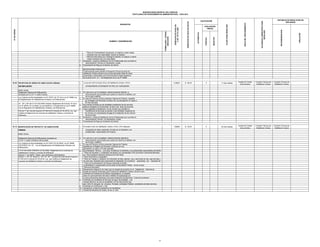 MUNICIPALIDAD DISTRITAL DEL PARACAS
TEXTO ÚNICO DE PROCEDIMIENTOS ADMINISTRATIVOS - TUPA 2012

PLAZO PARA RESOLVER

INICIO DEL PROCEDIMIENTO

AUTORIDAD COMPETENTE PARA
RESOLVER

X

11 Dias Habiles

Unidad de Tramite
Documentario

Comisión Técnica de
Habilitacion Urbana

Comisión Técnica de
Habilitacion Urbana

S/. 55.00

X

30 Dias Habiles

Unidad de Tramite
Documentario

Comisión Técnica de
Habilitacion Urbana

Comisión Técnica de
Habilitacion Urbana

NEGATIVO

POSITIVO

AUTOMÁTICA

º Plano de Ornamentación de parques, en original y cuatro copias
impresas más una copia digital, cuando se requiera.
º Memoria Descriptiva que contenga el replante, en original y cuatros
copias impresas más una copia digital.
Declaración Jurada de Habilitación de los Profesionales que suscriben la
documentación Técnica y/o Declaración Jurada
Comprobante de Pago por el derecho de trámite.
RECEPCIONES PARCIALES
El administrado podrá solicitar la Recepción Parcial de obras de
Habilitación Urbana siempre que se haya ejecutado todas las obras
proyectadas y autorizadas con la licencia para la etapa respectiva.
De acuerdo al Art. 37.1 del Reglamento de la Ley Nº 29090.

03.09 RECEPCION DE OBRAS DE HABILITACION URBANA

1.

La sección del Formulario Único de Habilitación Urbana -FUHU,
correspondiente a la Recepción de Obra, por cuadruplicado.

SIN REPLANTEO
BASE LEGAL:
Reglamento Nacional de Edificaciones
Aprobado por D.S Nº 11-2006-Vivienda

2.

Ley Orgánica de Municipalidades Ley Nº 27972; Art 19º de la Ley Nº 29090 Ley
de Regularización de Habilitaciones Urbanas y de Edificaciones.

3.

Art. 25º y 36º del D.S Nº 024-2008-Vivienda, Reglamento del Artículo 10º de la
Ley Nº 29476 (18.12.2009) Ley que Modifica y Complementa la Ley Nº 29090,
Ley de Regulación de Habilitaciones Urbanas y de Edificaciones

4.

7.

En caso de no ser el propietario, deberá presentar además la
documentación que acredite que cuenta con derecho a habilitar y de
ser el caso a edificar.
En caso de Persona Jurídica presentar Vigencia de Poderes, expedida
por el Registro de Personas Jurídicas con una anticipación no mayor a
30 días naturales.
Documentos emitidos por las entidades prestadoras de los servicios
públicos otorgando la Conformidad de obra a las obras de servicios.
Copia Legalizada notarialmente de las minutas que acrediten la
transferencia de las áreas de aportes a las entidades receptoras de
los mismos y/o comprobante de pago de la redención de los mismos
de ser el caso.
Declaración Jurada de Habilitación de los Profesionales que suscriben la
documentación Técnica y/o Declaración Jurada
Comprobante de Pago por el derecho de trámite.

1.

Formulario Único de Habilitación Urbana -FUHU, (Por triplicado)

5.

Artículo 1º del Decreto Supremo Nº 003-2010-Vivienda (07.02.2010), Ley que
modifica el Reglamento de Licencias de Habilitación Urbana y Licencias de
Edificación.
6.

03.10 MODIFICACION DE PROYECTO DE HABILITACION

consignado los datos requeridos, firmado por el solicitante y los
profesionales responsables del Proyecto.

URBANA
BASE LEGAL:
Reglamento Nacional de Edificaciones Aprobado por
D.S Nº 11-2006-VIVIENDA (08.05.2006)
Ley Orgánica de Municipalidades Ley Nº 27972 (27.05.2003); Ley Nº 29090
(25.09.2007) Art. 22° - Ley de Regularización de Habilitaciones Urbanas y de
Edificaciones.
D.S Nº 024-2008-VIVIENDA (27.09.2008), Reglamento de la Licencias de
Habilitaciones Urbana y Licencias de Edificación
Articulo 7° Ley 29476 - Plazos para Verificación administrativa
Articulo 1°; Art 32° literal h) y Art. 33°, 34° - numeral 34.9 del Decreto Supremo
Nº 003-2010-Vivienda (07.02.2010), Ley que modifica el Reglamento de
Licencias de Habilitación Urbana y Licencias de Edificación.

En caso de no ser el propietario, deberá presentar además la
documentación que acredite que cuenta con derecho a habilitar y de
ser el caso a edificar.
3. En caso de Persona Jurídica presentar Vigencia de Poderes,
expedida por el Registro de Personas Jurídicas con una
anticipación no mayor a 30 días naturales.
4. Documentación Técnica , una copia, firmada por el solicitante y los profesionales responsables del diseño
º Plano de Ubicación y Localización del terreno con coordenadas UTM (Universal Transversal Mercator)
a la Red Geodésica Nacional referida al DATUM oficial.
º Plano Perimétrico y topográfico.
º Plano de Trazado y Lotización con indicación de lotes, aportes, vías y secciones de vías, ejes de trazo y
en caso sea necesario para comprender la integración con el entorno; pavimentos con indicación de
º Plano de Ornamentación de Parques referentes al diseño,
ornamentación y equipamiento de las áreas de Recreación Pública de ser el caso.
º Memoria Descriptiva.
5. Planeamiento Integral en los casos que se requiera de acuerdo con el Reglamento Nacional de
6. Estudio de Impacto Ambiental, para Proyecto de Habilitación Urbana, de ser el caso.
7. Certificado de Inexistencia de Restos Arqueológicos, en aquellos
casos en que el perímetro del área a habilitar se superponga con
un área previamente declarada como parte integrante del patrimonio Cultural de la Nación.
8. Certificado de Factibilidad de Servicios de agua, alcantarillado y de
energía eléctrica, los que se acreditarán con los documentos que,
para dicho fin otorguen, las empresa Privadas o entidades Públicas prestadoras de tales servicios.
9. Certificado de Zonificación y Vías.
10. Declaración Jurada de inexistencia de Feudatarios.
11. Estudio de Mecánica de Suelos, de ser el caso
2.

13

APELACION

DERECHOS DE PAGO EN SOLES
S/. 86.00

EVALUACIÓN
PREVIA

RECONSIDERACION

DERECHOS DE PAGO EN
% DE UIT S/.3,650

FORMULARIO / CÓDIGO
UBICACIÓN

Nº DE ORDEN

8.

INSTANCIA DE RESOLUCION DE
RECURSOS

1.5068%

NUMERO Y DENOMINACION

7.

CALIFICACIÓN

2.3562%

REQUISITOS

 