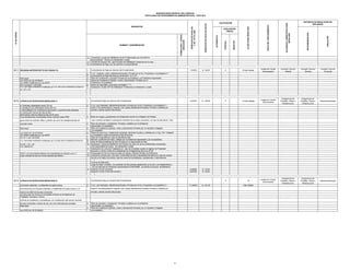 MUNICIPALIDAD DISTRITAL DEL PARACAS
TEXTO ÚNICO DE PROCEDIMIENTOS ADMINISTRATIVOS - TUPA 2012

PLAZO PARA RESOLVER

INICIO DEL PROCEDIMIENTO

AUTORIDAD COMPETENTE PARA
RESOLVER

RECONSIDERACION

APELACION

8 Dias Hsbiles

Unidad de Tramite
Documentario

Comisión Tecnica
Distrital

Comisión Tecnica
Distrital

Comisión Tecnica
Provincial

S/. 156.00

X

10 Dias Habiles

Unidad de Trámite
Documentario

Subgerencia de
Estudios, Obras e
Infraestructura

Subgerencia de
Estudios, Obras e
Infraestructura

Gerencia Municipal

S/. 16.00
S/. 30.00

X

15

Unidad de Trámite
Documentario

Subgerencia de
Estudios, Obras e
Infraestructura

Subgerencia de
Estudios, Obras e
Infraestructura

Gerencia Municipal

NEGATIVO

POSITIVO

EVALUACIÓN
PREVIA
AUTOMÁTICA

FORMULARIO / CÓDIGO
UBICACIÓN

X

0.4384%
0.8219%

Nº DE ORDEN

S/. 59.00

4.2740%

NUMERO Y DENOMINACION

DERECHOS DE PAGO EN SOLES

INSTANCIA DE RESOLUCION DE
RECURSOS

DERECHOS DE PAGO EN
% DE UIT S/.3,650

CALIFICACIÓN

1.6164%

REQUISITOS

Declaración Jurada de Habilitación de los Profesionales que suscriben la
documentación Técnica y/o Declaración Jurada
13. Estudio de Impacto Vial, para Proyecto de Habilitación Urbana,de ser el caso
14. Comprobante de Pago, por los derechos correspondientes
12.

1.

Comprobante de Pago por derecho del Procedimiento.

2.
3.
4.
5
6
7.

F.U.E. (original y copia), debidamente llenado y firmado por el Arq. Proyectista y el propietario.(*)
Comprobante de Pago del Derecho de Revisión al C.A.P.
Plano de Localización y ubicación firmado por el propietario y el Profesional responsable.
Planos de Arquitectura (Plantas, Cortes y Elevaciones) firmados por el
Profesional y el propietario.
Planos de seguridad y evacuación amoblado (****)
Declaración Jurada CAP de Habilitación Profesional y/o Declaración Jurada

1.

Comprobante Pago por derecho del Procedimiento

2.

F.U.E. (por triplicado), debidamente llenado y firmado por el Arq. Proyectista y el propietario.(*)
Anexo D de autoliquidación (original y dos copias) debidamente llenados, firmados y sellados por
el titular y demás actores del proceso

3

Rubro de cargas y gravámenes sin limitaciones inscrito en el Registro de Predios,

reclusión penal.

4

Base legal :

5

Ley 27972 Art.79 (27/05/03)
Ley 29090 modificado por Ley 29476
Art.10.1 y 25 (18/12/09)

6

Plano de ubicación y localización, firmados y sellados por el profesional
responsable y el propietario.
Plano de Arquitectura (plantas, cortes y elevaciones) firmados por un Aquitecto Colegiado
y el propietario.
Planos de estructura, instalaciones sanitarias, electricas firmados y sellados por un Ing. Civil Colegiado
y el propietario; segúncorresponsa al tipo de licencia.
Plano de Cerramiento en caso de demolicion total
Memoria Justificativa firmada y sellada por el profesional responsable y por el propietario.
Carta de Responsabilidad de Obra firmada por el responsable de obra.
Declaración Jurada de Habilitación de Proyecto de cada uno de los profesionales proyectistas
y del responsable de la obra, y/o Declaración Jurada
Autorización de Junta de Propietarios en caso de inmuebles sujetos al régimen de Propiedad
Exclusiva y Común conforme lo establecido en el Reglamento de la Ley 27157
Presupuesto de obra en base al cuadro de valores unitarios Oficiales de Edificación
Licencia de construccion o de obra, conformidad de obra o declaratoria de fabrica en caso de constar
inscrito en el regitro de predios, para los casos de remodelacion, ampliaciones, o demoliciones

03.11 REVISION ANTEPROYECTO EN CONSULTA

Base legal :
Ley 27972 Art.79 (27/05/03)
Ley 29090 modificado por Ley 29476
Art.4 numeral 7 (18/12/09)
D.S. 024-2008-VIVIENDA modificado por D.S. 003-2010-VIVIENDA (07/02/10)
Art. 52º y 53º

03.12 LICENCIA DE EDIFICACION MODALIDAD A
a) Viviendas unifamiliares hasta 120 m2
b) Ampliación de unifamiliares hasta 200 m2;
c) Remodelación sin modificación estructural, ni aumento area constuida;
d) Costrucción Cercos de mas de 20m ;
e)Demolición total de edificacionnes de 05 pisos;
f)Las ampliaciones consideradas Obras menores según RNE.

caso contrario acreditar la autorización del titular de la carga o gravamen, en caso de demolición total.

g)Las obras de carácter militar y policial, así como los establecimientos de

D.S. 024-2008-VIVIENDA modificado por D.S.003-2010-VIVIENDA (07/02/10)
Art.42.1, 47 y 50
D.S. 038-85-VC

7
8
9
10
11

NOTA: Los documentos deberan ser presentados en original y una (1)
copia, excepto los que por norma expresa sea distinto.

12
13

14

03.13 LICENCIA DE EDIFICACION MODALIDAD B
a)Vivienda unifamiliar y multifamiliar de hasta 5 pisos

Licencia de Edificación
Luego de haber cumplido con presentar los documentos establecidos en la Ley y sus Reglamentos y
con los informes de verificación administrativa CONFORME , se emitirá la Licencia de edificación
Inspecion Ocular (cercado)
Inspecion Ocular (Fuera del cercado )

1.

Comprobante Pago por derecho del Procedimiento

2.

F.U.E. (por triplicado), debidamente llenado y firmado por el Arq. Proyectista y el propietario.(*)

b)Condominios de Vivienda unifamiliar y multifamiliar de hasta 5 pisos y un

Anexo D de autoliquidación (original y dos copias) debidamente llenados, firmados y sellados por

máximo de 3000 m2 de área construida;
c)Costrucción de Cercos en inmuebles inmersos en el Regismen de
Propiedad Exclusiva y Comun

11.5342%

el titular y demás actores del proceso

d)Obras de ampliacion y remodelacion con modificación estructural, aumento
de área construida o cambio de uso, asi como demoliciones parciales
Base legal :

3.
4.

Ley 27972 Art.79 (27/05/03)

Plano de ubicación y localización, firmados y sellados por el profesional
responsable y el propietario.
Plano de Arquitectura (plantas, cortes y elevaciones) firmados por un Aquitecto Colegiado
y el propietario.

14

S/. 421.00

Dias Habiles

 