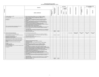 10.
11.
12.
13

NOTA: Los documentos deberan ser presentados en original y una (1)
copia, excepto los que por norma expresa sea distinto.

14.
15
16

17

03.14 LICENCIA DE EDIFICACION MODALIDAD C
CON EVALUACION PREVIA POR COMISION TECNICA

Licencia de Edificación
Luego de haber cumplido con presentar los documentos establecidos en la Ley y sus Reglamentos y
con los informes de verificación administrativa CONFORME , se emitirá la Licencia de edificación
Inspecion Ocular (cercado)
Inspecion Ocular (Fuera del cercado )

1.

Comprobante de Pago por derecho de trámite

2.

F.U.E. (por triplicado), debidamente llenado y firmado por el Arq. Proyectista y el propietario.(*)
Anexo D de autoliquidación (original y dos copias) debidamente llenados, firmados y sellados por

3.

el titular y demás actores del proceso
Comprobante de Pago del Derecho de Revisión al C.A.P. y C.I.P.

4.

Certificados de Factibilidad de Servicios

5.
6.

Anteproyecto con dictamen confome, de ser el caso
Plano de ubicación y localización, firmados y sellados por el profesional
responsable y el propietario.
Plano de Arquitectura (plantas, cortes y elevaciones) firmados por un Aquitecto Colegiado
y el propietario.
Planos de estructura firmados y sellados por un Ing. Civil Colegiado y el propietario.
Planos de Instalaciones sanitarias firmadas y sellados por el profesional y el propietario.
Planos de Inst. Eléctricas, mecánicas y gas firmadas y sellados por el profesional
y el propietario.
Plano de Sostenimiento de Excavaciones y Memoria descriptiva, según Norma E.050 RNE
Memoria Justificativa, por especialidades, firmada y sellada por el profesional responsable y propietario
Estudio de mecánica de suelos, para los casos establecidos en el numeral 3.1 art. 3 de la Norma E-050 Estudio de impacto ambiental aprobado conforme las disposiciones de la Ley Nº 27446
Póliza CAR (Todo Riesgo Contratista), con cobertura de daños materiales y personales, al inicio de obra
Declaración Jurada de Habilitación de Proyecto de cada uno de los profesionales proyectistas
y del responsable de la obra, y/o Declaración Jurada
Presupuesto de Obra en caso de remodelaciones, ampliaciones y puestas en valor
Autorización de Junta de Propietarios en caso de inmuebles sujetos al régimen de Propiedad
Exclusiva y Común conforme lo establecido en el Reglamento de la Ley 27157,
Plano de seguridad amoblado firmado y sellado por profesional responsable y titular para revisión del
Ad-Hoc INDECI (****)
Licencia de construccion o de obra, conformidad de obra o declaratoria de fabrica en caso de constar
inscrito en el regitro de predios, para los casos de remodelacion, ampliaciones, o demoliciones

16.2740%

S/. 594.00

0.4384%
0.8219%

S/. 16.00
S/. 30.00

e)Edificaciones para locales comerciales, culturales, centros de diversión y

7.
8
9
10.
11.
12.
13
14.
15.
16.
17.
18.
19.
20

21

NEGATIVO

POSITIVO
X

y/o mas de 3000 m2 de área construida;
b)Edificaciones con fines distintos al de vivienda;
c)Edificaciones de uso mixto con vivienda ;
d)Intervenciones en bienes culturales inmuebles previamente declarado;

Base Legal:
Ley 27972 Art.79 (27/05/03)
Ley 29090 modificado por Ley 29476
Art.4.7, 10.3 y 25 (18/12/09)
D.S. 024-2008-VIVIENDA modificado por D.S.003-2010-VIVIENDA (07/02/10)
Art. 42.3, 47 y 54 (27/09/08)
D.S. 038-85-VC

Unidad de Trámite
Documentario

Comisión Tecnica
Distrital

Comisión Tecnica
Distrital

Comisión Tecnica
Provincial

Planos de estructura firmados y sellados por un Ing. Civil Colegiado y el propietario.
Planos de Instalaciones sanitarias firmadas y sellados por el profesional y el propietario.
Planos de Inst. Eléctricas, mecánicas y especiales firmadas y sellados por el
profesional y el propietario.
Plano de Sostenimiento de Excavaciones y Memoria descriptiva, según Norma E.050 RNE
Memoria Justificativa, por especialidad firmada y sellada por el profesional responsable y por
el propietario.
Póliza CAR (Todo Riesgo Contratista), con cobertura de daños materiales y personales
Declaración Jurada de Habilitación de Proyecto de cada uno de los profesionales proyectistas
y del responsable de la obra, y/o Declaración Jurada
Autorización de Junta de Propietarios en caso de inmuebles sujetos al régimen de Propiedad
Exclusiva y Común conforme lo establecido en el Reglamento de la Ley 27157.
Certificado de factibilidad de servicios sólo para obra nueva de vivienda multifamiliar o ampliación de
vivienda unifamiliar a multifamiliar o fines diferentes al de vivienda
Estudio de Mecanica de Suelos, en caso de corresponder
Planos de seguridad y evacuación amoblado, en caso de corresponder.
Licencia de construccion o de obra, conformidad de obra o declaratoria de fabrica en caso de constar
inscrito en el regitro de predios, para los casos de remodelacion, ampliaciones, o demoliciones

a)Vivienda multifamiliar y condominios de multifamiliares de mas de 5 pisos

salas de espectáculos con un máximo de 30,000 m2 de área construida;
f)Edificaciones para mercados con un máximo de 15,000 m2 de área
construida;
g)Locales para espectáculos deportivos hasta 20,000 ocupantes.

25 Dias Habiles

S/. 16.00
S/. 30.00

EVALUACIÓN
PREVIA

APELACION

8.
9.

INSTANCIA DE RESOLUCION DE
RECURSOS

RECONSIDERACION

Art.42.2, 47 y 51
D.S. 038-85-VC

AUTORIDAD COMPETENTE PARA
RESOLVER

5.
6.
7.

INICIO DEL PROCEDIMIENTO

D.S. 024-2008-VIVIENDA modificado por D.S.003-2010-VIVIENDA (07/02/10)

PLAZO PARA RESOLVER

Ley 29090 modificado por Ley 29476
Art.10.2 y 25 (18/12/09)

CALIFICACIÓN

AUTOMÁTICA

FORMULARIO / CÓDIGO
UBICACIÓN

Nº DE ORDEN

NUMERO Y DENOMINACION

DERECHOS DE PAGO EN SOLES

0.4384%
0.8219%

REQUISITOS

DERECHOS DE PAGO EN
% DE UIT S/.3,650

MUNICIPALIDAD DISTRITAL DEL PARACAS
TEXTO ÚNICO DE PROCEDIMIENTOS ADMINISTRATIVOS - TUPA 2012

Licencia de Edificación
Luego de haber cumplido con presentar los documentos establecidos en la Ley y sus Reglamentos y
contando con los dictámenes CONFORMES se emitirá la Licencia de edificación respectiva.
Inspecion Ocular (cercado)
Inspecion Ocular (Fuera del cercado )

15

 