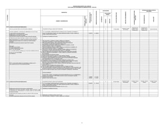 MUNICIPALIDAD DISTRITAL DEL PARACAS
TEXTO ÚNICO DE PROCEDIMIENTOS ADMINISTRATIVOS - TUPA 2012

AUTORIDAD COMPETENTE PARA
RESOLVER

RECONSIDERACION

APELACION

Unidad de Tramite
documentario

Subgerencia de
Estudios, Obras e
Infraestructura

Subgerencia de
Estudios, Obras e
Infraestructura

Gerencia Municipal

25 Dias Habiles

Unidad de Tramite
documentario

Comisión Tecnica
Distrital

Comisión Tecnica
Distrital

Comisión Tecnica
Provincial

NEGATIVO

POSITIVO

EVALUACIÓN
PREVIA
AUTOMÁTICA

DERECHOS DE PAGO EN SOLES

DERECHOS DE PAGO EN
% DE UIT S/.3,650

FORMULARIO / CÓDIGO
UBICACIÓN

Nº DE ORDEN

15 Dias Habiles

X

NUMERO Y DENOMINACION

INICIO DEL PROCEDIMIENTO

INSTANCIA DE RESOLUCION DE
RECURSOS

PLAZO PARA RESOLVER

CALIFICACIÓN

X

REQUISITOS

03.15 LICENCIA DE EDIFICACION MODALIDAD C
CON EVALUACION PREVIA POR REVISORES URBANOS

1.

Comprobante de Pago por derecho del Procedimiento.

a)Vivienda multifamiliar y condominios de multifamiliares de mas de 5 pisos

2.

F.U.E. (por triplicado), debidamente llenado y firmado por el Arq. Proyectista y el propietario.(*)

y/o mas de 3000 m2 de área construida;
b)Edificaciones con fines distintos al de vivienda;
c)Edificaciones de uso mixto con vivienda ;
d)Intervenciones en bienes culturales inmuebles previamente declarado;

Anexo D de autoliquidación (original y dos copias) debidamente llenados, firmados y sellados por
el titular y demás actores del proceso
3.

S/. 558.00

0.4384%
0.8219%

S/. 16.00
S/. 30.00

28.8493%

S/. 1,053.00

Certificados de Factibilidad de Servicios

4.

15.2877%

Plano de ubicación y localización, firmados y sellados por el profesional
responsable y el propietario, con sello Conforme del Revisor Urbano C.A.P.
Plano de Arquitectura (plantas, cortes y elevaciones) firmados por el profesional
y el propietario, con sello Conforme del Revisor Urbano C.A.P.
Planos de estructura firmados y sellados por el profesional y el propietario, con sello
Conforme del Revisor Urbano C.I.P. especialista.
Planos de Instalaciones sanitarias firmadas y sellados por el profesional y el propietario, con.
sello Conforme del Revisor Urbano C.I.P. especialista.
Planos de Inst. Eléctricas, mecánicas y especiales firmadas y sellados por el procesional y
el propietarios, con sello Conforme del Revisor Urbano C.I.P. especialista.
Plano de Sostenimiento de Excavaciones y Memoria descriptiva, según Norma E.050 RNE
Memoria Justificativa por especialidades, firmada y sellada por el profesional responsable y
por el propietario.
Informe favorable de los Revisores Urbanos.
Estudio de impacto ambiental, cuando las normas vigentes lo requieran.
Póliza CAR (Todo Riesgo Contratista), con cobertura de daños materiales y personales
Declaración Jurada de Habilitación de Proyecto de cada uno de los profesionales proyectistas
y del responsable de la obra, y/o Declaración Jurada
Presupuesto de Obra en caso de remodelaciones, ampliaciones y puestas en valor
Autorización de Junta de Propietarios en caso de inmuebles sujetos al régimen de Propiedad
Exclusiva y Común conforme lo establecido en el Reglamento de la Ley 27157,
Plano de seguridad amoblado firmado y sellado por profesional responsable y titular para revisión del
Ad-Hoc INDECI (****)
Informes Técnicos Favorables de los revisores urbanos
Rubro de cargas y gravámenes sin limitaciones inscrito en el Registro de Predios,
caso contrario acreditar la autorización del titular de la carga o gravamen, en caso de demolición total.
Licencia de construccion o de obra, conformidad de obra o declaratoria de fabrica en caso de constar
inscrito en el regitro de predios, para los casos de remodelacion, ampliaciones, o demoliciones

e)Edificaciones para locales comerciales, culturales, centros de diversión y
salas de espectáculos con un máximo de 30,000 m2 de área construida;
f)Edificaciones para mercados con un máximo de 15,000 m2 de área
construida;
g)Locales para espectáculos deportivos hasta 20,000 ocupantes.

5.
6.

Base Legal:
Ley 27972 Art.79 (27/05/03)
Ley 29090 modificado por Ley 29476
Art.4.7, 10.3 y 25 (18/12/09)
D.S. 024-2008-VIVIENDA modificado por D.S.003-2010-VIVIENDA (07/02/10)
Art. 42.3, 47, 54 y 59 (27/09/08)
D.S. 038-85-VC

7.
8.
9.
10.
11.
12.
13.
14.
15.
16.

NOTA: Los documentos deberan ser presentados en original y una (1)
copia, excepto los que por norma expresa sea distinto.

17.
18
19
20

Licencia de edificacion

21

Luego de haber cumplido con presentar los documentos establecidos en la Ley y sus Reglamentos y
contando con los dictámenes CONFORMES se emitirá la Licencia de edificación respectiva.
Inspecion Ocular (cercado)
Inspecion Ocular (Fuera del cercado )

1.

Comprobante de Pago por derecho del Procedimiento.

2.

03.16 LICENCIA DE EDIFICACION MODALIDAD D

F.U.E. (por triplicado), debidamente llenado y firmado por el Arq. Proyectista y el propietario.(*)
Anexo D de autoliquidación (original y dos copias) debidamente llenados, firmados y sellados por
el titular y demás actores del proceso
Comprobante de Pago del Derecho de Revisión al C.A.P. y C.I.P.

3.
a)Edificaciones para fines de gran industria o industria básica;
4.
b)Edificaciones para locales comerciales, culturales, centros de diversión y salas
de espectáculos que, individualmente o en conjunto cuenten con más de 30,000
m2 de área construida;

Certificados de Factibilidad de Servicios

c)Edificaciones para mercados que cuenten con más de 15,000 m2 de área
construida;
d)Locales de espectáculos deportivos de más de 20,000 ocupantes.

5.
6.

Anteproyecto con dictamen confome, de ser el caso
Plano de ubicación y localización, firmados y sellados por el profesional

16

 