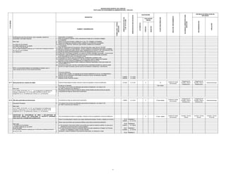 RECONSIDERACION

APELACION

S/. 81.00

AUTORIDAD COMPETENTE PARA
RESOLVER

2.2192%

INICIO DEL PROCEDIMIENTO

Solicitud Simple dirigida al Alcalde, indicando número de expediente y licencia de edificación,

PLAZO PARA RESOLVER

Ley 27972 Art.79 (27/05/03)
Ley 29090 modificado por Ley 29476
Art.4.7, 10.4 y 25 (18/12/09)
D.S. 024-2008-VIVIENDA modificado por D.S.003-2010-VIVIENDA (07/02/10)
Art. 42.4, 47 y 54 (27/09/08)
D.S. 038-85-VC

INSTANCIA DE RESOLUCION DE
RECURSOS

15

Unidad de Tramite
documentario

Subgerencia de
Estudios, Obras e
Infraestructura

Subgerencia de
Estudios, Obras e
Infraestructura

Gerencia Municipal

S/. 16.00
S/. 30.00

FORMULARIO / CÓDIGO
UBICACIÓN

Nº DE ORDEN
Base Legal:

EVALUACIÓN
PREVIA

NEGATIVO

0.4384%
0.8219%

NUMERO Y DENOMINACION

e)Edificaciones para fines educativos, salud, hospedaje, expendio de
combustible y terminales transporte.

CALIFICACIÓN

POSITIVO

DERECHOS DE PAGO EN SOLES

Licencia de edificacion
Luego de haber cumplido con presentar los documentos establecidos en la Ley y sus Reglamentos y
contando con los dictámenes CONFORMES se emitirá la Licencia de edificación respectiva.
Inspecion Ocular (cercado)
Inspecion Ocular (Fuera del cercado )

REQUISITOS

AUTOMÁTICA

DERECHOS DE PAGO EN
% DE UIT S/.3,650

MUNICIPALIDAD DISTRITAL DEL PARACAS
TEXTO ÚNICO DE PROCEDIMIENTOS ADMINISTRATIVOS - TUPA 2012

responsable y el propietario.
Plano de Arquitectura (plantas, cortes y elevaciones) firmados por un Aquitecto Colegiado
y el propietario.
Planos de estructura firmados y sellados por un Ing. Civil Colegiado y el propietario.
Planos de Instalaciones sanitarias firmadas y sellados por el profesional y el propietario.
Planos de Inst. Eléctricas, mecánicas y gas firmadas y sellados por el profesional
y el propietario.
11 Plano de Sostenimiento de Excavaciones y Memoria descriptiva, según Norma E.050 RNE
12 Memoria Justificativa, por especialidades, firmada y sellada por el profesional responsable y propietario
13 Estudio de mecánica de suelos, para los casos establecidos en el numeral 3.1 art. 3 de la Norma E-050 14. Estudio de impacto ambiental aprobado conforme las disposiciones de la Ley Nº 27446
15. Póliza CAR (Todo Riesgo Contratista), con cobertura de daños materiales y personales, al inicio de obra
16 Declaración Jurada de Habilitación de Proyecto de cada uno de los profesionales proyectistas
y del responsable de la obra, y/o Declaración Jurada
17. Presupuesto de Obra en caso de remodelaciones, ampliaciones y puestas en valor
18 Autorización de Junta de Propietarios en caso de inmuebles sujetos al régimen de Propiedad
Exclusiva y Común conforme lo establecido en el Reglamento de la Ley 27157,
19 Plano de seguridad amoblado firmado y sellado por profesional responsable y titular para revisión del
Ad-Hoc INDECI (****)
20 Licencia de construccion o de obra, conformidad de obra o declaratoria de fabrica en caso de constar
inscrito en el regitro de predios, para los casos de remodelacion, ampliaciones, o demoliciones
7

8
9
10

NOTA: Los documentos deberan ser presentados en original y una (1)
copia, excepto los que por norma expresa sea distinto.

21

03.17 REVALIDACION DE LICENCIA DE OBRA

1.

3.
4

firmada por el interesado.
Formularios FUE de licencia de edificación para emisión de Resolución con Anexo A ó B,
de existir Condóminos (por triplicado) (*)
Presupuesto de Obra en base al cuadro de valores unitarios oficiales del saldo de obra por ejecutar.
Comprobante de Pago por derecho del Procedimiento.

1.

Comprobante de Pago por derecho del Procedimiento.

2.

Formularios FUE de licencia de edificación para emisión de Resolución con Anexo A ó B,
de existir Condóminos (por triplicado) (*)

2.
Base Legal:
Ley Nº 29090 (25.09.2007), Art. 11 - Ley de Regulación de Habilitaciones
Urbanas y Edificaciones, D.S. Nº 024-2008-VIVIENDA (27.09.08), Art.3
(Reglamento de Lic. de Habilitaciones Urbanas y Lic. de Edificación)

03.18 PRE-DECLARATORIA DE EDIFICACION
(Inscripcion Preventiva)

X

Dias Habiles

S/. 50.00

X

15 Dias Habiles

Unidad de Tramite
documentario

Subgerencia de
Estudios, Obras e
Infraestructura

Subgerencia de
Estudios, Obras e
Infraestructura

Gerencia Municipal

X

1.3699%

15 Dias Habiles

Unidad de Tramite
documentario

Comisión Tecnica
Distrital

Comisión Tecnica
Distrital

Comisión Tecnica
Provincial

Base Legal:
Ley Nº 29090 (25.09.2007), Art. 29 Ley de Regulación de Habilitaciones
Urbanas y Edificaciones, D.S. Nº 024-2008-VIVIENDA (27.09.08), Art.66
(Reglamento de Lic. de Habilitaciones Urbanas y Lic. de Edificación)
CERTIFICADO DE CONFORMIDAD DE OBRA Y DECLARATORIA DE
EDIFICACION (OBRAS CON VARIACIONES AL PROYECTO APROBADO 1.
PERO SUJETOS A PARAMETROS NORMATIVOS)

FUE de Declaratoria de Fábrica (3 originales), indicando número de expedientes y licencia de edificación.
Anexo D de autoliquidación (original y dos copias) debidamente llenados, firmados y sellados por el titular y

2.
Base Legal:
* Ley 27972 Art.79 (27/05/03)
Ley 29090 modificado por Ley 29476
Art.28 (18/12/09)
D.S. 024-2008-VIVIENDA modificado por D.S.003-2010-VIVIENDA (07/02/10)
Art. 42, 47, y 63

Sólo en caso que el titular sea una persona distinta a quien obtuvo la licencia de edificación:

3

a) Documentación (instrumento público) que acredite que cuenta con derecho a edificar, en caso que el
solicitante de la licencia de obra no sea el propietario.
b) En caso de personas jurídicas se presentará vigencia de poder expedida por el Registro de Personas
Jurídicas con antigüedad no mayor a 30 días naturales.
Declaración Jurada de Habilitación del profesional responsable y/o Declaración Jurada

03.19 - Modalidad A
3.8630%
S/. 141.00
03.20 - Modalidad B
5.4247%
S/. 198.00
03.21 - Modalidad C
9.2329%
S/. 337.00
03.22 - Modalidad D

17

 