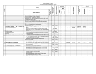 MUNICIPALIDAD DISTRITAL DEL PARACAS
TEXTO ÚNICO DE PROCEDIMIENTOS ADMINISTRATIVOS - TUPA 2012

3

Unidad de Tramite
documentario

Subgerencia de
Estudios, Obras e
Infraestructura

Subgerencia de
Estudios, Obras e
Infraestructura

Gerencia Municipal

X

30 Dias Habiles

Unidad de Tramite
documentario

Comisión Tecnica
Distrital

Comisión Tecnica
Distrital

Comisión Tecnica
Provincial

NEGATIVO

POSITIVO

AUTOMÁTICA

03.23 - Modalidad A

Declaración Jurada que la obra se ha ejecutado conforme a planos aprobados firmada por el
responsable
de obra o constatador.

3.6438%

S/. 133.00

En el caso que el titular del derecho a edificar sea una persona distinta a quien inició el procedimiento

5.3699%

S/. 196.00

de edificación, deberá presentar:
03.25 - Modalidad C

D.S. 024-2008-VIVIENDA modificado por D.S.003-2010-VIVIENDA (07/02/10),
Art. 62°

4
5

Base legal:

15 Dias Habiles

S/. 16.00
S/. 30.00

EVALUACIÓN
PREVIA

03.24 - Modalidad B

Art.28 (18/12/09)

03.19 LICENCIA DE OBRA EN VIAS DE REGULARIZACION

APELACION

Ley 29090 modificado por Ley 29476

RECONSIDERACION

2.

X

S/. 455.00

Formulario Unico de Edificaciones -FUE de Declaratoria de Fábrica, debidamente llenado firmado y
sellado por
responsable de obra ó constatador y el titular, Anexo A ó B, de existir Condóminos (3 originales )

Base Legal:
Ley 27972 Art.79 (27/05/03)

AUTORIDAD COMPETENTE PARA
RESOLVER

9
CERTIFICADO DE CONFORMIDAD DE OBRA Y DECLARATORIA DE
EDIFICACION (OBRAS SIN VARIACIONES AL PROYECTO APROBADO PERO 1.
SUJETOS A PARAMETROS NORMATIVOS)

NOTA.Los plazos del procedimiento Incluye los procedimientos de Conformidad de Obra ( numeral 62.2
del art. 62° del D.S. N°003-2010-VIVIENDA) y Declaratoria de Edificación.
Inspecion Ocular (cercado)
Inspecion Ocular (Fuera del cercado )

INSTANCIA DE RESOLUCION DE
RECURSOS

INICIO DEL PROCEDIMIENTO

6.
7.
8.

CALIFICACIÓN
PLAZO PARA RESOLVER

5.

Planos de replanteo firmados por el responsable de obra y por el titular, con las mismas especificaciones
los planos del proyecto aprobado, en 03 juegos y una copia digital :
a) Plano de Localización y Ubicación Esc. 1:500 según formato
b) Planos de Arquitectura esc. 1/75 ( plantas, cortes y elevaciones)
Para Declaratoria de Fábrica, copia de planos de replanteo finalmente aprobados (2 juegos), compuesta
a) Plano de Localización y Ubicación
b) Planos de Arquitectura: distribución o plantas.
Copia del Comprobante de pago por Derecho de Revisión de Delegados (CAP)
Certificado de pago , sólo para casos de edificaciones multifamiliares
Presupuesto por las áreas no contempladas en el proyecto aprobado, en base al cuadro de valores
unitarios Oficiales de Edificación.

DERECHOS DE PAGO EN SOLES

4.

DERECHOS DE PAGO EN
% DE UIT S/.3,650

FORMULARIO / CÓDIGO
UBICACIÓN

Nº DE ORDEN

NUMERO Y DENOMINACION

12.4658%

0.4384%
0.8219%

REQUISITOS

1.
2.
3

D.S. Nº 024-2008-VIVIENDA (27.09.08), Art.70 (Reglamento de Lic. de
Habilitaciones Urbanas y Lic. de Edificación)

a) Documentación (instrumento público) que acredite que cuenta con derecho a edificar, en caso que
el
solicitante de la licencia de obra no sea el propietario.
b) En caso de personas jurídicas se presentará vigencia de poder expedida por el Registro de
Personas
Jurídicas con antigüedad no mayor a 30 días naturales.
Plano de ubicación, plano de planta de la obra ejecutada y declaratoria de fábrica.
Inspecion Ocular (cercado)
Inspecion Ocular (Fuera del cercado )

F.U.E. (1 original y 2 copias), debidamente llenado y firmado por el Arq. Proyectista y el propietario.(*)
Anexo D de autoliquidacion (original y dos copias) debidamente llenado firmados y sellados por el
titular y demas actores del proceso.

8.0000%

S/. 292.00

03.26 - Modalidad D
11.7808%

S/. 430.00

0.4384%
0.8219%

S/. 16.00
S/. 30.00

1.9452%

S/. 71.00

03.27.01 - Modalidad A
2.2192%
S/. 81.00

Comprobante de pago de revision del C.A.P y CIP de corresponder.
Recibo del derecho de trámite
Para los primeros 3,000 m2 con el límite del 1.5% del valor de la obra

03.27.02 - Modalidad B

Para el excedente de 3,000 m2 hasta los 10,000 m2, con el límite de 1.4% del valor de la obra

2.7397%

Para el excedente de 10,000 m2 hasta los 20,000 m2, con el límite de 1.3% del valor de la obra

S/. 100.00

Para el excedente de 20,000 m2 hasta los 30,000 m2, con el límite de 1.2% del valor de la obra
03.27.03 - Modalidad C
3.2329%
S/. 118.00

4.
5.
6.
7.

documentacion que acredite que cuenta con derecho a edificar
Plano de ubicación y localización, firmados y sellados por el profesional
responsable y el propietario.
Plano de Arquitectura (plantas, cortes y elevaciones) firmados por un Aquitecto Colegiado
y el propietario.
Carta de seguridad de obra firmado por el Ingeniero Civil Colegiado
Declaración Jurada de Habilitación de los profesionales que suscriben la documentacion tecnica y/o
Declaración Jurada

18

03.27.04 - Modalidad D
3.9178%
S/. 143.00

 