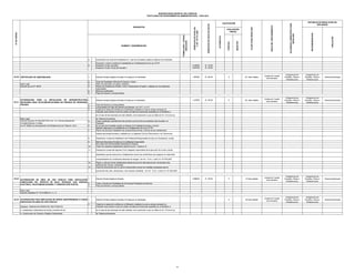 MUNICIPALIDAD DISTRITAL DEL PARACAS
TEXTO ÚNICO DE PROCEDIMIENTOS ADMINISTRATIVOS - TUPA 2012

DERECHOS DE PAGO EN SOLES

PLAZO PARA RESOLVER

INICIO DEL PROCEDIMIENTO

AUTORIDAD COMPETENTE PARA
RESOLVER

RECONSIDERACION

APELACION

INSTANCIA DE RESOLUCION DE
RECURSOS

DERECHOS DE PAGO EN
% DE UIT S/.3,650

CALIFICACIÓN

8.

Autorización de Junta de Propietarios en caso de inmuebles sujetos al régimen de Propiedad

9.

Exclusiva y Común conforme lo establecido en el Reglamento de la Ley 27157
Inspecion Ocular (cercado)
Inspecion Ocular (Fuera del cercado )

0.4384%
0.8219%

S/. 16.00
S/. 30.00

1.

Solicitud Simple dirigida al Alcalde, firrmada por el interesado.

1.8630%

S/. 68.00

X

30 Dias Habiles

Unidad de Tramite
documentario

Subgerencia de
Estudios, Obras e
Infraestructura

Subgerencia de
Estudios, Obras e
Infraestructura

Gerencia Municipal

2.
3.
4.

Titulo de Propiedad o Minuta de Compra y Venta .
Plano de Ubicación con areas y linderos.
Planos de Arquitectura (Planta, Corte y Elevaciones) firmados y sellados por el profesional
responsable
Memoria Justificativa
Pago del Derecho correspondiente.

1.4795%

S/. 54.00

X

30 Dias Habiles

Unidad de Tramite
documentario

Subgerencia de
Estudios, Obras e
Infraestructura

Subgerencia de
Estudios, Obras e
Infraestructura

Gerencia Municipal

0.9863%

S/. 36.00

X

10 Dias Habiles

Unidad de Tramite
documentario

Subgerencia de
Estudios, Obras e
Infraestructura

Subgerencia de
Estudios, Obras e
Infraestructura

Gerencia Municipal

X

30 Dias Habiles

Unidad de Tramite
documentario

Subgerencia de
Estudios, Obras e
Infraestructura

Subgerencia de
Estudios, Obras e
Infraestructura

Gerencia Municipal

03.20 CERTIFICADO DE HABITABILIDAD

Base Legal:
Decreto de Ley Nº 18270

5.
6.

AUTORIZACION PARA LA INSTALACION DE INFRAESTRUCTURA 1.
03.21 NECESARIA PARA TELECOMUNICACIONES EN PREDIOS DE PROPIEDAD
PRIVADA
2.
3.
4.

Solicitud Simple dirigida al Alcalde, firmada por el interesado.

NEGATIVO

POSITIVO

NUMERO Y DENOMINACION

EVALUACIÓN
PREVIA
AUTOMÁTICA

FORMULARIO / CÓDIGO
UBICACIÓN

Nº DE ORDEN

REQUISITOS

Pago del Derecho correspondiente.
Comprobante de Pago del Derecho de Revisión al C.A.P. y C.I.P.
Copia de la resolución emitida por el Ministerio mediante la cual se otorga concesión al
Operador para prestar el servicio público de telecomunicaciones expedida por el Ministerio o
en el caso de las empresas de valor añadido, de la resolución a que se refiere el Art. 33 de la Ley

Base Legal:
Decreto Supremo Nº 039-2007 MTC Art. 12 y Tercera Disposición
Complementarias y Finales .
Ley Nº 29022 Ley de Expansión de Infraestructura en Telecom. Art.5

5.
6.
7.

de Telecomunicaciones.
Copia Legalizada notarialmente del contrato suscrito entre el propietario del inmueble y el
Operador.
En el caso de inmuebles sujetos al régimen de Propiedad Exclusiva y Común
deberán adecuarse a lo establecido en el Reglamento de la Ley 27157
Planos de Ubicación detallando las caracteristicas fisicas y ténicas de las instalaciones
materia del trámite firmados y sellados por un Ingeniero Civil y/o Elecctronico o de Telcomunic.

8.

Declaración Jurada de Habilitación del Profesional Responsable de obra y/o Declaración Jurada

9.
10.

Memoria Descriptiva firmada por el profesional responsable
EN CASO DE ESTACIONES RADIOELECTRICAS
Todos los requisitos establecidos desde el punto 1 hasta el 10.

11.

Declaración jurada del Ingeniero Civil Colegiado responsable de la ejecución de la obra, donde
especifique que las estructura e instalaciones reunen las condiciones que aseguren su adecuado
comportamiento en condiciones extremas de riesgos. Ver Art. 12.Inc. i) del D.S. Nº 039-2007

12.
13.

Planos y cálculos de las instalaciones desde el punto de vista estructural y de anclaje a las
edificaciones nuevas o existentes.
Carta de compromiso por lo cual se compromete a tomar las medidas necesarias para la
prevención del ruido, vibraciones u otro impacto ambiental. Ver Art. 12.Inc. ii) del D.S. Nº 039-2007

03.22

AUTORIZACION EN AREA DE USO PUBLICO PARA INSTALACION 1.
DOMICILIARIA DEL SERVICIO DE AGUA, DESAGUE, GAS, ENERGIA
2.
ELECTRICA, TELECOMUNICACIONES Y CONEXOS (POR PUNTO)
3.

Solcitud Simple dirigida al Alcalde.
Carta y Estudio de Factibilidad de la Empresa Prestadora de Servicio.
Pago del Derecho correspondiente.

Base Legal:
Decreto Legislativo Nº 1014-2008 Art. 4 y 5

03.23 AUTORIZACION PARA AMPLIACION DE REDES SUBTERRANEAS O CASOS 1.
ESPECIALES EN AREA DE USO PUBLICO
2.
Desague, Telefonia) EN AREAS DE USO PUBLICO

Solicitud Simple dirigida al Alcalde, firrmada por el interesado.
Copia de la resolución emitida por el Ministerio mediante la cual se otorga concesión al
Operador para prestar el servicio público de telecomunicaciones expedida por el Ministerio o

a. Canalización subterránea de ductos y tendido de red.

en el caso de las empresas de valor añadido, de la resolución a que se refiere el Art. 33 de la Ley

b. Construcción de Cámara y Registro Subterranea.

de Telecomunicaciones.

19

 