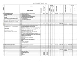 MUNICIPALIDAD DISTRITAL DEL PARACAS
TEXTO ÚNICO DE PROCEDIMIENTOS ADMINISTRATIVOS - TUPA 2012

PLAZO PARA RESOLVER

INICIO DEL PROCEDIMIENTO

AUTORIDAD COMPETENTE PARA
RESOLVER

Unidad de Tramite
documentario

Comisión Técnica de
Habilitacion Urbana

Comisión Técnica de
Habilitacion Urbana

GRATUITO

X

15 Dias Habiles

Unidad de Tramite
documentario

Subgerencia de
Estudios, Obras e
Infraestructura

Subgerencia de
Estudios, Obras e
Infraestructura

Gerencia Municipal

10 Dias Habiles

Unidad de Tramite
documentario

Subgerencia de
Estudios, Obras e
Infraestructura

Gerencia de Desarrollo
Urbano

Gerencia Municipal

10 Dias Habiles

Unidad de Tramite
documentario

Subgerencia de
Estudios, Obras e
Infraestructura

Gerencia de Desarrollo
Urbano

Gerencia Municipal

NEGATIVO

POSITIVO

AUTOMÁTICA

APELACION

DERECHOS DE PAGO EN SOLES

30 Dias Habiles

EVALUACIÓN
PREVIA

RECONSIDERACION

DERECHOS DE PAGO EN
% DE UIT S/.3,650

FORMULARIO / CÓDIGO
UBICACIÓN

X

X

Nº DE ORDEN

GRATUITO

X

1.- Solicitud dirigida al Alcalde, dentro de los treinta(30) días calendarios,

HABILITACION URBANA (UNICA VEZ)

INSTANCIA DE RESOLUCION DE
RECURSOS

GRATUITO

NUMERO Y DENOMINACION

03.29 AMPLIACIÓN DE VIGENCIA DE LICENCIA DE

CALIFICACIÓN

GRATUITO

REQUISITOS

antes del vencimiento de la licencia.
2.- Copia Literal de Dominio expedida por el Registro de Predios con
una anticipación no mayor a 30 días naturales.
3.- En caso de no ser el propietario, deberá presentar además la
documentación que acredite que cuenta con derecho a habilitar y de
ser el caso a edificar.
4.- En caso de Persona Jurídica presentar Vigencia de Poderes,
expedida por el Registro de Personas Jurídicas con una anticipación
no mayor a 30 días naturales.
5.- Certificado de Habilitación de Proyecto (Arquitecto ò Ing.Civil), de ser
nuevo profesional Responsable de la Ejecución.
6.- Copia simple del FUHU o Resolución de Habilitación Urbana

BASE LEGAL:

Reglamento Nacional de Edificaciones Aprobado por D.S Nº 11-2006-VIVIENDA
(08.05.2006).
Ley Orgánica de Municipalidades Ley Nº 27972 (27.05.2003); Art. 11 de la Ley
29090 (25.09.2007) Ley de Regularización de Habilitaciones Urbanas y de
Edificaciones.
Artículo 8º de la Ley Nº 29476 (18.12.2009) Ley que Modifica y Complementa la
Ley Nº 29090, Ley de Regulación de Habilitaciones Urbanas y de Edificaciones
Decreto Supremo Nº 003-2010-Vivienda (07.02.2010), Ley que modifica el
Reglamento de Licencias de Habilitación Urbana y Licencias de Edificación.

03.30 PRORROGA DE LICENCIA DE EDIFICACION

1.

Solicitud Simple dirigida al Alcalde, indicando número de expediente y licencia de edificación,

2.
Base Legal:

firmada por el interesado.
Formularios FUE de licencia de edificación para emisión de Resolución con Anexo A ó B,
de existir Condóminos (por triplicado) (*)

Ley Nº 29090 (25.09.2007), Art. 11 - Ley de Regulación de Habilitaciones

NOTA PARA LOS PROCEDIMIENTOS DE LICENCIA DE EDIFICACIÓN:

Urbanas y Edificaciones,

PRESUPUESTO DE OBRAS: El valor de a obra declarado en el FUE deberá estar sustentado con el
presupuesto de Obra correspondiente, para los casos de incremento de área techada, deberá estar
en base al Cuadro de Valores Unitarios y en caso de obras sin incremento de área techada, a nivel de
subpartidas con los costos de mercado pubilcados en medios especializados.
(*) Si el solicitante es una persona jurídica se acompañará vigencia de poder expedida por el Registro
de Personas Jurídicas con una anticipación no mayor a 30 días.
(**) En caso que el solicitante de la Licencia de edificación no sea el propietario del predio deberá
presentar además la documentación que acredita que cuenta con derecho a edificar.
(***) En caso de no contar con Declaratoria de Fábrica inscrita deberá presentar Certificado de
Finalización de Obra, o la Licencia de Obra o Construcción.

D.S. Nº 024-2008-VIVIENDA (27.09.08), Art.3
(Reglamento de Lic. de Habilitaciones Urbanas y Lic. de Edificación)

(****) REVISION DE DELEGADOS AD-HOC INDECI, BOMBEROS (MODALIDADES C Y D (Ley
29090 Art. 4.7) EN CASO DE:
a) Edificaciones de más de cinco pisos de uso residencial, a excepción en las que la circulación
común llega a quinto piso y los pisos superiores formen una sola unidad inmobiliaria.
b) Edificaciones de concurrencia masiva de público
Por evaluación previa:
1). Planos de Señalización y Evacuación
2). Memoria Descriptiva de Seguridad - Calculo de evacuación
3). Derechos de revisión Delegados Ad-Hoc
Por revisor urbano:
1). Planos de Señalización y Evacuación aprobados por delegado Ad-Hoc 2). Memoria Descriptiva
de Seguridad - Calculo de evacuación aprobados por delegado Ad-Hoc
Nota : Derecho de tramitacion de licencia para la modalidad B,C Y D, se considera la sgte.
Tabla:
- 1.5 % V.O (
0 a 3,000 m2)
- 1.4 % V.O. ( 3,001 a 10,000 m2)
- 1.3 % V.O. ( 10,001 a 20,000 m2)
- 1.2 % V. O. ( 20,001 a 30,000 m2 )
- 1.0 % V.O. ( 30,001 a Mas )

03.31 PERMISO PARA DESVIAR EL TRANSITO VEHICULAR

Base Legal:

1.

Solcitud Simple dirigida al Alcalde y firmada por el interesado

2.
3.
4.

Formulario Unico de Tramite (FUT)
Plano de ubicación ( 03 juegos )
Pago de derecho por dia

1.

Solcitud Simple dirigida al Alcalde y firmada por el interesado

3.0000%

S/. 109.50

LOM 27972

03.32 AUTORIZACION PARA ROTURA DE PISTAS Y VEREDAS

Base Legal:
LOM 27972

2.
3.
4.
5

Formulario Unico de Tramite (FUT)
Formulario Unico de Tramite (FUT)
Plano de ubicación ( 03 juegos )
Pago de derecho hasta 3.00 ml.minimo.
Tipo de inspecion
Vivienda
Comercio
Industria y otros.

4.0000%

21

S/. 146.00

3.5499%
4.5000%
6.0000%

S/. 129.57
S/. 164.25
S/. 219.00

 