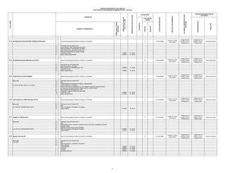 MUNICIPALIDAD DISTRITAL DEL PARACAS
TEXTO ÚNICO DE PROCEDIMIENTOS ADMINISTRATIVOS - TUPA 2012

Base Legal

Ley 27972 Art.73,88,89,90,92(27-05-03)

03.38 INSPECCION OCULAR

Base Legal
Ley 27972

1.

2.
3
4
5

1.

Formulario Unico de Tramite (FUT)
DNI
Memoria Descripticva, indicando sustentacion tecnica de la zona y factibilidad de servicio
Inspeción ocular
Relaci{on de firmas de los vecinos afectados
Plano de ubicación y Preimetrico( 03 juegos )
Pago x derecho

1.

Solcitud Simple dirigida al Alcalde y firmada por el interesado

2.
3
4
5

Formulario Unico de Tramite (FUT)
DNI
Plano de ubicación y perimetrico ( 03 juegos )
Pago x derecho
Casa habitaci{on
Comercial
Industria
Agr{icola y/o Rustica

10 Dias Habiles

Unidad de Tramite
documentario

Subgerencia de
Estudios, Obras e
Infraestructura

Subgerencia de
Estudios, Obras e
Infraestructura

Gerencia Municipal

10 Dias Habiles

Unidad de Tramite
documentario

Subgerencia de
Estudios, Obras e
Infraestructura

Subgerencia de
Estudios, Obras e
Infraestructura

Gerencia Municipal

10 Dias Habiles

Unidad de Tramite
documentario

Subgerencia de
Estudios, Obras e
Infraestructura

Subgerencia de
Estudios, Obras e
Infraestructura

Gerencia Municipal

10 Dias Habiles

Unidad de Tramite
documentario

Subgerencia de
Estudios, Obras e
Infraestructura

Subgerencia de
Estudios, Obras e
Infraestructura

Gerencia Municipal

10 Dias Habiles

Unidad de Tramite
documentario

Subgerencia de
Estudios, Obras e
Infraestructura

Subgerencia de
Estudios, Obras e
Infraestructura

Gerencia Municipal

NEGATIVO

POSITIVO

S/. 129.57
S/. 109.50

3.5499%

S/. 129.57

1.0000%

S/. 36.50

3.5499%
5.1400%

2.2192%

3.5499%
2.2192%

3.5499%
5.0000%
6.0000%
8.0000%

22

Gerencia Municipal

EVALUACIÓN
PREVIA
AUTOMÁTICA

DERECHOS DE PAGO EN SOLES

Solcitud Simple dirigida al Alcalde y firmada por el interesado

2.
2
3
4
5
6
7

DERECHOS DE PAGO EN
% DE UIT S/.3,650

FORMULARIO / CÓDIGO
UBICACIÓN

Formulario Unico de Tramite (FUT)
DNI
Plano de ubicación y Perimetrico ( 03 juegos )
Pago x derecho

Subgerencia de
Estudios, Obras e
Infraestructura

X

Solcitud Simple dirigida al Alcalde y firmada por el interesado

Subgerencia de
Estudios, Obras e
Infraestructura

X

Formulario Unico de Tramite (FUT)
DNI
Copia fedateada de Declaratoria de Fábrica ,Independización
Plano de ubicación ( 03 juegos )
Informe Técnico de un Arquitecto o Ing. Civil colegiado indicando la situaci{on técnica
En caso de ser inquilino presentar presentar contrato o recibo de pago
Plano Distribución Distribuci{on esc. 1/50
Declaración Jurada del profesional responsable
Inspección Ocular
Pago x derecho de Ha

APELACION

03.37 CAMBIO DE ZONIFICACION

2.
3
4
5
6
7
8
9
10
11

RECONSIDERACION

Ley 27972 Art.73,88,89,90,92(27-05-03)

Solcitud Simple dirigida al Alcalde y firmada por el interesado

AUTORIDAD COMPETENTE PARA
RESOLVER

Base Legal

1.

INICIO DEL PROCEDIMIENTO

03.36 CERTIFICADO DE COMPATIBILIDAD DE USO

Formulario Unico de Tramite (FUT)
Plano de ubicación ( 03 juegos )
Plano Distribución y Elevaciones esc. 1/50
Inspección Ocular
Pago x derecho de Ha

PLAZO PARA RESOLVER

D. Ley No 709 (08/11/91) Art.11 27-05-03

Solcitud Simple dirigida al Alcalde y firmada por el interesado

Unidad de Tramite
documentario

X

Nº DE ORDEN
Base Legal

1.

3.5499%
3.0000%

10 Dias Habiles

X

Formulario Unico de trámite (FUT)
Conformidad de Obra o Declaratoria de Fábrica
Plano de ubicación y Perimetricop( 03 juegos )
Plano Distribución y elevacoones escala 1/50
Memoria Descriptiva de los trabajos a realizar
Inspecci{on Ocular
Pago x derecho administrativo

2.
3.
4.
5
6

03.35 CONSTANCIA DE FINCA RUINOSA

Solcitud Simple dirigida al Alcalde y firmada por el interesado

2.
3
3.
4.
5
6
7

03.34 AUTORIZACION PARA APERTURA DE PUERTA

1.

INSTANCIA DE RESOLUCION DE
RECURSOS

X

NUMERO Y DENOMINACION

03.33 AUTORIZACION PARA MEJORAR TERRENO (NIVELACION

CALIFICACIÓN

X

REQUISITOS

S/. 129.57
S/. 187.61

S/. 81.00

S/. 129.57
S/. 81.00

S/. 129.57
S/. 182.50
S/. 219.00
S/. 292.00

 