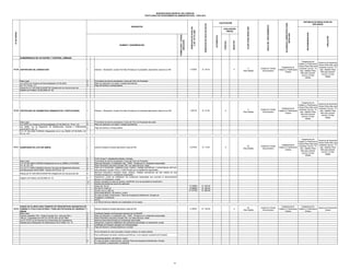 APELACION

INSTANCIA DE RESOLUCION DE
RECURSOS

RECONSIDERACION

AUTORIDAD COMPETENTE PARA
RESOLVER

INICIO DEL PROCEDIMIENTO

NEGATIVO

POSITIVO

EVALUACIÓN
PREVIA

PLAZO PARA RESOLVER

CALIFICACIÓN

AUTOMÁTICA

NUMERO Y DENOMINACION

DERECHOS DE PAGO EN SOLES

FORMULARIO / CÓDIGO
UBICACIÓN

Nº DE ORDEN

REQUISITOS

DERECHOS DE PAGO EN
% DE UIT S/.3,650

MUNICIPALIDAD DISTRITAL DEL PARACAS
TEXTO ÚNICO DE PROCEDIMIENTOS ADMINISTRATIVOS - TUPA 2012

SUBGERENCIA DE CATASTRO Y CONTROL URBANO

03.39 CERTIFICADO DE JURISDICCION

Base Legal:
Ley 27972 Ley Organica de Municipalidades (27.05.2003)
Art. 73 y 79 Inc. 3.3
Resolución Nº 248-2008-SUNARP/SN (Reglamento de Inscripciones del
Registro de Predios) (30.08.2008) Art. 56

03.40 CERTIFICADO DE PARAMETROS URBANISTICOS Y EDIFICATORIOS

1.

2.
3.
4.

1.

1.2877%

Solicitud - Declaración Jurada (Formato) firmada por el propietario,adjuntando copia de sus DNI

Unidad de Trámite
Documentario

Unidad de Trámite
Documentario

Subgerencia de
Gerencia de Desarrollo
Catastro y Planificacion
Urbano Plazo Máx para
Urbana Plazo Máx para
Subgerencia de
presentar recurso 15
presentar recurso 15
Catastro y Planificacion
días háabiles Plazo
días háabiles Plazo
Urbana
Máx para resolver
Máx para resolver
recurso 15 días
recurso 15 días
hábiles
hábiles

20
Dias Habiles

X

Unidad de Trámite
Documentario

Subgerencia de
Gerencia de Desarrollo
Catastro y Planificacion
Urbano Plazo Máx para
Urbana Plazo Máx para
Subgerencia de
presentar recurso 15
presentar recurso 15
Catastro y Planificacion
días háabiles Plazo
días háabiles Plazo
Urbana
Máx para resolver
Máx para resolver
recurso 15 días
recurso 15 días
hábiles
hábiles

20
Dias Habiles

Unidad de Trámite
Documentario

Subgerencia de
Subgerencia de
Gerencia de Desarrollo
Catastro y Planificacion Catastro y Planificacion
Urbano
Urbana
Urbana

5
Dias Habiles

0.2740%

2
3
4
5
6
7

Resolución Nº 248-2008-SUNARP/SN (Reglamento de Inscripciones del

8

Registro de Predios) (30.08.2008) Art. 42

9

FUHU Anexo F, debidamente llenado y firmado.
Ficha literal de domnio actualizada o Copia del Titulo de Propiedad
Plano de Ubicación y Localización (esc. 1/500) firmado por el profesional responsable .
Plano Perimétrico del preio a escala 1/50, con datos técnicos: áreas,
Plano de la Subdivisión, señalando áreas, linderos, medidas perimétricas y nomenclaturas de3l sublote proipuesto ( escala 1/100 o 1/1200 firmado por el propfesional responsable
Memoria Descriptiva indicando áreas, linderos, medidas perimétricas del lote materia de Sub
Divisiión,firmada por el profesional responsable
Declaración Jurada de Habilitación del profesional responsable que suscribe la documentación
técnica, y/o Declaración Jurada
Recibo cancelado de pago de aportes a SERPAR (una vez aprobada la Subdivisión).
Derecho de trámite por punto de cada area
hasta 160 .00 m2
De 160.01 a 500 m2
De 501 m2 a 2, 850 m2
ADICIONALMENTE, DE SER EL CASO:
En caso de existir construcción: Plano de Arquitectura Distribución, firmado por
Propietario y profesional
NOTA:
Los Planos técnicos deberán ser presentados en 03 juegos

1.

Solicitud dirigida al Alcalde adjuntando copia de DNI.

3.
4.
5.
6.
7
8.
9

Certificado Negativo de Busqueda catrastral de la SUNARP
Plano de Ubicación y Localización (esc. 1/500) firmado por el profesional responsable .
Plano Perimétrico del preio a escala 1/50, con datos técnicos: áreas,
Memoria Descriptiva firmada por profesional responsable.
Declaración Jurada de Habilitación del profesional responsable y/o Declaración Jurada
Certificado de Posesion otorgado por la Municpalidad
Pago del Derecho correspondiente por c/unidad
No se otorgaran en caso que exista proceso judicial o en areas públicas
Para rectificaci{on de areas y linderos perimétricos, no se requiere constancia de Posesión
ADICIONALMENTE, DE SER EL CASO:
En caso de existir construcciones, adjuntar Plano de Arquitectura Distribución, firmado
por propietario o posesionario y profesional.

23

S/. 10.00

12.3288%
15.0685%
21.9178%

S/. 450.00
S/. 550.00
S/. 800.00

4.1644%

Base Legal:
D.S. Nº 024-2008 VIVIENDA (Reglamento de la Ley 29090) (27.09.2008),
Art. 25, 29 y 30.
D.S. Nº 011-2006-VIVIENDA (Normas Técnicas del Reglamento Nacional
de Edificaciones (08.05.2006) - Norma GH.010 Art. 10.

9.

5
Dias Habiles

X

Pago del Derecho correspondiente.

Solicitud dirigida al Alcalde adjuntando copia de DNI.

10
11

S/. 47.00

Ficha literal de domnio actualizada o Copia del Titulo de Propiedad del predio
Plano de ubicaci{on con areas y medias perimétricas

1.

VISADO DE PLANOS PARA TRAMITES DE PRESCRIPCION ADQUISITIVA DE
03.42 DOMINIO O TITULO SUPLETORIO Y PARA RECTIFICACION DE LINDEROS Y
AREAS
Base Legal:
Decreto Legislativo 768 - Código Procesal Civil, Artículos 504 y
505 inc. 2 (aprobado por R.M. Nº 010-93-JUS (23.04.1992)
Ley Nº 27333 Ley de Asuntos No Contenciosos de Competencia
Notarial para la Regulación de Edificaciones (30.07.2000), Art. 13 .

S/. 54.00

Ficha literal de domnio actualizada o Copia del Titulo de Propiedad
Plano de ubicaci{on con areas y medias perimétricas
Pago del Derecho correspondiente.

Base Legal:
2.
Ley 27972 Ley Organica de Municipalidades (27.05.2003) Art. 79 Inc. 3.6
3,
Ley 29090 Ley de Regulación de Habilitaciones Urbanas y Edificaciones
4.
(25.09.2007), Art. 14.
D.S. Nº 024-2008 VIVIENDA (Reglamento de la Ley 29090) (27.09.2008), Art.
44, Inc. 44.1

03.41 SUBDIVISION DE LOTE SIN OBRAS

1.4795%

Solicitud - Declaración Jurada (Formato) firmada por el propietario, adjuntando copia de su DNI

Subgerencia de
Gerencia de Desarrollo
Catastro y Planificacion
Urbano Plazo Máx para
Urbana Plazo Máx para
Subgerencia de
presentar recurso 15
presentar recurso 15
Catastro y Planificacion
días háabiles Plazo
días háabiles Plazo
Urbana
Máx para resolver
Máx para resolver
recurso 15 días
recurso 15 días
hábiles
hábiles

S/. 152.00

X

X

 