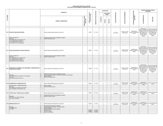 03.44 COPIA CERTIFICADA DE PLANOS DE UBICACIÓN

DIGITAL EN USB O CD
Base Legal
D.S. Nº 005-2006-JUS (12.02.06) Art. 20°
D.S. Nº 002-89-JUS (27.01.89) Art. 1°
D.S. Nº 002-89-JUS (27.01.89) Art. 1°
Ley Nº 27157 - Art. 21º 22° (26.07.99)

2.
3

3.0279%

Solicitud dirigida al Alcalde adjuntando copia de DNI.

S/. 110.52

Subgerencia de
Gerencia de Desarrollo
Catastro y Planificacion
Urbano Plazo Máx para
Urbana Plazo Máx para
Subgerencia de
presentar recurso 15
presentar recurso 15
Catastro y Planificacion
días háabiles Plazo
días háabiles Plazo
Urbana
Máx para resolver
Máx para resolver
recurso 15 días
recurso 15 días
hábiles
hábiles

x

3
Dias Habiles

Unidad de Trámite
Documentario

Subgerencia de
Gerencia de Desarrollo
Catastro y Planificacion
Urbano Plazo Máx para
Urbana Plazo Máx para
Subgerencia de
presentar recurso 15
presentar recurso 15
Catastro y Planificacion
días háabiles Plazo
días háabiles Plazo
Urbana
Máx para resolver
Máx para resolver
recurso 15 días
recurso 15 días
hábiles
hábiles

Unidad de Trámite
Documentario

Subgerencia de
Gerencia de Desarrollo
Catastro y Planificacion
Urbano Plazo Máx para
Urbana Plazo Máx para
Subgerencia de
presentar recurso 15
presentar recurso 15
Catastro y Planificacion
días háabiles Plazo
días háabiles Plazo
Urbana
Máx para resolver
Máx para resolver
recurso 15 días
recurso 15 días
hábiles
hábiles

NEGATIVO

APELACION

Unidad de Trámite
Documentario

RECONSIDERACION

x

3
Dias Habiles

EVALUACIÓN
PREVIA

POSITIVO

AUTORIDAD COMPETENTE PARA
RESOLVER

INICIO DEL PROCEDIMIENTO

DIGITAL EN USB O CD
Base Legal
D.S. Nº 005-2006-JUS (12.02.06) Art. 20°
D.S. Nº 002-89-JUS (27.01.89) Art. 1°
D.S. Nº 002-89-JUS (27.01.89) Art. 1°
Ley Nº 27157 - Art. 21º 22° (26.07.99)

1.

INSTANCIA DE RESOLUCION DE
RECURSOS

PLAZO PARA RESOLVER

03.43 PLANOS DE UBICACIÓN DE PREDIO

CALIFICACIÓN

AUTOMÁTICA

NUMERO Y DENOMINACION

DERECHOS DE PAGO EN SOLES

FORMULARIO / CÓDIGO
UBICACIÓN

Nº DE ORDEN

REQUISITOS

DERECHOS DE PAGO EN
% DE UIT S/.3,650

MUNICIPALIDAD DISTRITAL DEL PARACAS
TEXTO ÚNICO DE PROCEDIMIENTOS ADMINISTRATIVOS - TUPA 2012

Copia literal de dominio, titulo de propiedad o constancia
Derecho de trámite.por plano

1.

2.
3

0.6940%

Solicitud dirigida al Alcalde adjuntando copia de DNI.

S/. 25.33

Copia literal de dominio, titulo de propiedad o constancia
Derecho de trámite.por plano

INSCRIPCION DE PROPIEDAD, POR SUBDIVISION E INDEPENDIZACION Y
03.45
1.
ACUMULACION DE PREDIO

3.0560%

S/. 111.54

x

0.9440%

S/. 34.46

x

5
Dias Habiles

Unidad de Trámite
Documentario

Subgerencia de
Subgerencia de
Gerencia de Desarrollo
Catastro y Planificacion Catastro y Planificacion
Urbano
Urbana
Urbana

3.0279%

Solicitud dirigida al Alcalde adjuntando copia de DNI.

5
Dias Habiles

S/. 110.52

x

5
Dias Habiles

Unidad de Trámite
Documentario

Subgerencia de
Subgerencia de
Gerencia de Desarrollo
Catastro y Planificacion Catastro y Planificacion
Urbano
Urbana
Urbana

x

5
Dias Habiles

Unidad de Trámite
Documentario

Subgerencia de
Subgerencia de
Gerencia de Desarrollo
Catastro y Planificacion Catastro y Planificacion
Urbano
Urbana
Urbana

2.
3
4
5

Copia literal de dominio, titulo de propiedad por cada lote.
Plano de Ubicación,SubDivisión y acumulacion de lote aprob. Por la Municip.
Memoria descriptiva
Derecho de trámite.por plano

1.

Solicitud dirigida al Alcalde adjuntando copia de DNI.

UTM POR PUNTO Y VERIFICACION FISICA
Base Legal
Ley Nº 27972 Art. 79 Numeral 3.3 (27-05-03)
D.S. Nº 005-2006-JUS (12.02.06) Art. 38°

2.
3.

Plano de ubicación
Derecho de trámite por punto

03.47 CERTIFICACION Y VERIFICACION DE LINDEROS

1.

Solicitud dirigida al Alcalde adjuntando copia de DNI.

2.
3.

Copia literal de dominio, titulo de propiedad o constancia
Derecho de trámite.por plano

1.

Solicitud dirigida al Alcalde adjuntando copia de DNI.

0.2740%

S/. 10.00

2.
3.
5
6
7
8.
9.

Copia literal de dominio, titulo de propiedad
Plano de Ubicación,SubDivisión y acumulacion de lote
Memoria descriptiva
Derecho de trámite por punto de cada area
hasta 160 .00 m2
De 160.01 a 500 m2
De 501 m2 a 2, 850 m2

12.3288%
15.0685%
21.9178%

S/. 450.00
S/. 550.00
S/. 800.00

Base Legal
D.S. Nº 005-2006-JUS (12.02.06) Art. 20° Numeral 33
nuneral 33
D.S. Nº 002-89-JUS (27.01.89) Art. 1°

03.46 INFORMACION DE COORDENADAS UTM

Base Legal
Ley Nº 27157 - Art. 21º 22° (26.07.99)
Ley Nº 27333 (30-09-00)

03.48 DEMARCACION DE LOTE

Base Legal
Ley 28294 21-0704
Ley 27979

24

 