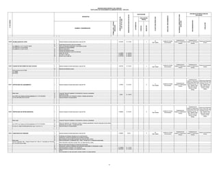 S/. 450.00
S/. 550.00
S/. 800.00

1.

Solicitud dirigida al Alcalde adjuntando copia de DNI.

0.9315%

S/. 34.00

Derecho de trámite.por plano

FORMULARIO / CÓDIGO
UBICACIÓN

Nº DE ORDEN
03.50 PLANOS DE SECCIONES DE VIAS LOCALES

20
Dias Habiles

Unidad de Trámite
Documentario

Subgerencia de
Subgerencia de
Gerencia de Desarrollo
Catastro y Planificacion Catastro y Planificacion
Urbano
Urbana
Urbana

x

3
Dias Habiles

Unidad de Trámite
Documentario

Subgerencia de
Subgerencia de
Gerencia de Desarrollo
Catastro y Planificacion Catastro y Planificacion
Urbano
Urbana
Urbana

APELACION

12.3280%
15.0680%
21.9170%

x

RECONSIDERACION

4.
5.
6
7
8.
9.

Copia literal de dominio, titulo de propiedad
Plano de Ubicación,SubDivisión y acumulacion de lote
aprobado por la Municipalidad
Memoria descriptiva
Derecho de trámite.por plano
Derecho de trámite por punto de cada area
hasta 160 .00 m2
De 160.01 a 500 m2
De 501 m2 a 2, 850 m2

AUTORIDAD COMPETENTE PARA
RESOLVER

2.
3.

2.

Ley 29060 Art. 2,3 7 Y 9 (07-07-2007)
Ley 27972 Art. 9 (27-05-2003)
Ley 29566 Art. 6 (28-07-2010)

INICIO DEL PROCEDIMIENTO

S/. 10.00

INSTANCIA DE RESOLUCION DE
RECURSOS

PLAZO PARA RESOLVER

0.2740%

EVALUACIÓN
PREVIA

NEGATIVO

Solicitud dirigida al Alcalde adjuntando copia de DNI.

NUMERO Y DENOMINACION

03.49 ACUMULACION DE LOTES

CALIFICACIÓN

POSITIVO

DERECHOS DE PAGO EN SOLES

1.

REQUISITOS

AUTOMÁTICA

DERECHOS DE PAGO EN
% DE UIT S/.3,650

MUNICIPALIDAD DISTRITAL DEL PARACAS
TEXTO ÚNICO DE PROCEDIMIENTOS ADMINISTRATIVOS - TUPA 2012

Norma tecnica GH-010 RNE
Ley 29090
Ley 27972

03.51 CERTIFICADO DE ALINEAMIENTO

Base Legal:
Ley 27972 Ley Organica de Municipalidades Inc.1.4 (27.05.2003)
D.S No 005-2006-JUS(12-02-06)

03.52 CERTIFICADO DE RETIRO MUNICIPAL

1.

2.
3
4
5

1.4795%

Copia del Titulo de Propiedad o Ficha literal de Domunio, actualizada
Inspeccion Ocular
Plano de Ubicación con indicaci{on a áreas y medidas perimétricas
Pago del Derecho correspondiente.

S/. 54.00

3.55%

Solicitud dirigida al Alcalde adjuntando copia de DNI.

X

5
Dias Habiles

Unidad de Trámite
Documentario

Subgerencia de
Gerencia de Desarrollo
Catastro y Planificacion
Urbano Plazo Máx para
Urbana Plazo Máx para
Subgerencia de
presentar recurso 15
presentar recurso 15
Catastro y Planificacion
días háabiles Plazo
días háabiles Plazo
Urbana
Máx para resolver
Máx para resolver
recurso 15 días
recurso 15 días
hábiles
hábiles

Unidad de Trámite
Documentario

Subgerencia de
Gerencia de Desarrollo
Catastro y Planificacion
Urbano Plazo Máx para
Urbana Plazo Máx para
Subgerencia de
presentar recurso 15
presentar recurso 15
Catastro y Planificacion
días háabiles Plazo
días háabiles Plazo
Urbana
Máx para resolver
Máx para resolver
recurso 15 días
recurso 15 días
hábiles
hábiles

Unidad de Trámite
Documentario

Subgerencia de
Subgerencia de
Gerencia de Desarrollo
Catastro y Planificacion Catastro y Planificacion
Urbano
Urbana
Urbana

S/. 129.57

2.4658%

Base Legal:

2.
3.

D.S No 011-2006-VIVENDA(08-05-06) Cap.II Art.9,10 y 11

4.

Solicitud dirigida al Alcalde adjuntando copia de DNI.

2
3
4
5

X

20
Dias Habiles

S/. 115.00
S/. 130.00

Plano de Ubicación con indicaci{on a áreas y medidas perimétricas, asicomo indicación de de retiros
existentes den la cuadra., a escala adecuada.
Pago del Derecho correspondiente.

1.

90.00

Copia del Titulo de Propiedad o Ficha literal de Domunio, actualizada

Ley 27972 Ley Organica de Municipalidades Art.79 (27.05.2003)

X

31.5060%
35.6160%

Solicitud dirigida al Alcalde adjuntando copia de DNI.

S/. 90.00

2.4658%

1.

5
Dias Habiles

Certificado de Posesion otorgado por la Junta Durectiva.
Declaracion Jurada del interesado que acredita la posesion.
Documentación que acredite la posesion por mas de 5 años minimo
Plano de Ubicación y Localización (esc. 1/500) firmado por el profesional responsable .

03.53 CONSTANCIA DE POSESION

Base Legal:
Decreto Legislativo 768 - Código Procesal Civil, 505 inc. 2 aprobado por R.M No
6
010 -33-JUS (23-04-1992)
7
8
9
10

Plano Perimétrico del preio a escala 1/50, con datos técnicos: áreas,
Memoria Descriptiva firmada por profesional responsable.
Declaración Jurada de Habilitación del profesional responsable y/o Declaración Jurada
Pago del Derecho correspon. por Constancia
Pago del Derecho correspon. por Inspección Ocular
NOTA
No se otorgaran en caso que exista proceso judicial o en areas públicas

25

 
