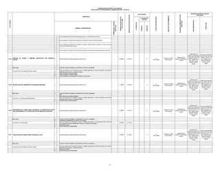APELACION

INSTANCIA DE RESOLUCION DE
RECURSOS

RECONSIDERACION

AUTORIDAD COMPETENTE PARA
RESOLVER

INICIO DEL PROCEDIMIENTO

NEGATIVO

POSITIVO

EVALUACIÓN
PREVIA

PLAZO PARA RESOLVER

CALIFICACIÓN

AUTOMÁTICA

NUMERO Y DENOMINACION

DERECHOS DE PAGO EN SOLES

FORMULARIO / CÓDIGO
UBICACIÓN

Nº DE ORDEN

REQUISITOS

DERECHOS DE PAGO EN
% DE UIT S/.3,650

MUNICIPALIDAD DISTRITAL DEL PARACAS
TEXTO ÚNICO DE PROCEDIMIENTOS ADMINISTRATIVOS - TUPA 2012

No se otorgaran para areas menores reglamentarias, ni para mayores de 500m2.
No se otorgaran Constancia de Posesión por traspaso y/o compra venta de posesión

No se otorgaran Constancia de Posesión a persona natural,Juridica, Empresa y/o Asoc.,Coop.etc
para fines de Habilitaci{on Urbana.

No se otorgaran Constancia de Posesión para areas de uso publico,vias,parques,aportes y otros etc.

VISACION DE PLANOS Y MEMORIA DESCRIPTIVA POR MANDATO
1.
JUDICIAL

Solicitud dirigida al Alcalde adjuntando copia de DNI.

Base Legal:

2.
3.
4.
5
6

03.55 ADJUDICACION DE TERRENOS DE PROPIEDAD MUNICIPAL

2.4658%

2.4658%

1.

Solicitud dirigida al Alcalde adjuntando copia de DNI.

2.

Ley 27972 Ley Organica de Municipalidades

Unidad de Trámite
Documentario

Subgerencia de
Gerencia de Desarrollo
Catastro y Planificacion
Urbano Plazo Máx para
Urbana Plazo Máx para
Subgerencia de
presentar recurso 15
presentar recurso 15
Catastro y Planificacion
días háabiles Plazo
días háabiles Plazo
Urbana
Máx para resolver
Máx para resolver
recurso 15 días
recurso 15 días
hábiles
hábiles

3.

S/. 90.00

X

5
Dias Habiles

Unidad de Trámite
Documentario

Subgerencia de
Gerencia de Desarrollo
Catastro y Planificacion
Urbano Plazo Máx para
Urbana Plazo Máx para
Subgerencia de
presentar recurso 15
presentar recurso 15
Catastro y Planificacion
días háabiles Plazo
días háabiles Plazo
Urbana
Máx para resolver
Máx para resolver
recurso 15 días
recurso 15 días
hábiles
hábiles

Unidad de Trámite
Documentario

Subgerencia de
Gerencia de Desarrollo
Catastro y Planificacion
Urbano Plazo Máx para
Urbana Plazo Máx para
Subgerencia de
presentar recurso 15
presentar recurso 15
Catastro y Planificacion
días háabiles Plazo
días háabiles Plazo
Urbana
Máx para resolver
Máx para resolver
recurso 15 días
recurso 15 días
hábiles
hábiles

Copia del Titulo de Propiedad o Ficha literal de Domunio, actualizada
DNI
Documento que acredita la Posesión
Plano de Ubicación con indicaci{on a áreas y medidas perimétricas, asicomo indicación de de retiros
existentes den la cuadra., a escala adecuada.
Pago del Derecho correspondiente.

4.

ASIGNACION DEL CODIGO UNICO CATASTRAL Y/O VISACION DE PLANO
1.
CON OTORGAMIENTO DE CERTIFICADO DE INFORMACION CATASTRAL

Base Legal:

2.
3

Ley 28294, D.S N| 005-2006

4
5
6

03.57

X

Plano de Ubicación con indicaci{on a áreas y medidas perimétricas, asicomo indicación de de retiros
existentes den la cuadra., a escala adecuada.
Pago del Derecho correspondiente.
Oficio cursado por el Poder Judicial
Copia Certificada de la Resolución concentida y ejecutoriada

Base Legal:

03.56

S/. 90.00

5
Dias Habiles

Unidad de Trámite
Documentario

Copia del Titulo de Propiedad o Ficha literal de Domunio, actualizada

D.Leg. No 767 Ley Organica del Poder Judicial

03.54

Subgerencia de
Gerencia de Desarrollo
Catastro y Planificacion
Urbano Plazo Máx para
Urbana Plazo Máx para
Subgerencia de
presentar recurso 15
presentar recurso 15
Catastro y Planificacion
días háabiles Plazo
días háabiles Plazo
Urbana
Máx para resolver
Máx para resolver
recurso 15 días
recurso 15 días
hábiles
hábiles

Solicitud dirigida al Alcalde adjuntando copia de DNI.

2.4658%

S/. 90.00

Copia del Titulo de Propiedad o Ficha literal de Domunio, actualizada
Certificado de Habilidad del Ing. Que firma los planos
Plano de Ubicación con indicaci{on a áreas y medidas perimétricas, en coordenadas UTM unidad a la
Red Geosesica Nacional debidamente visado por profesional responsable
Inspeccii{on Ocular
Pago del Derecho correspondiente.

3.5500%

1.

Base Legal:

2.

Copia del Titulo de Propiedad o Ficha literal de Domunio, actualizada

D.Leg. No 767 Ley Organica del Poder Judicial

3.

2.4658%

Solicitud dirigida al Alcalde adjuntando copia de DNI.

4
5

5
Dias Habiles

S/. 129.57

CERTIFICADO DE CODIGO UNICO CATASTRAL (CUC)

Plano de Ubicación con indicaci{on a áreas y medidas perimétricas, asicomo indicación de de retiros
existentes den la cuadra., a escala adecuada.
Inspeccii{on Ocular
Pago del Derecho correspondiente.

26

S/. 90.00

X

X

5
Dias Habiles

 