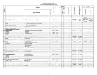 03.58

CONSTANCIA DE EMPADRONAMIENTO

1.

Base Legal:

2.
3.

GRATUITO

0.5000%
0.3507%
0.6501%

Unidad de Trámite
Documentario

APELACION

RECONSIDERACION

AUTORIDAD COMPETENTE PARA
RESOLVER

INICIO DEL PROCEDIMIENTO

NEGATIVO

PLAZO PARA RESOLVER
5
Dias Habiles

S/. 18.25
12.80
23.73

GRATUITO

X

Subgerencia de
Gerencia de Desarrollo
Catastro y Planificacion
Urbano Plazo Máx para
Urbana Plazo Máx para
Subgerencia de
presentar recurso 15
presentar recurso 15
Catastro y Planificacion
días háabiles Plazo
días háabiles Plazo
Urbana
Máx para resolver
Máx para resolver
recurso 15 días
recurso 15 días
hábiles
hábiles

S/. 90.00

GRATUITO

POSITIVO

S/. 90.00

3.5500%

EVALUACIÓN
PREVIA

INSTANCIA DE RESOLUCION DE
RECURSOS

Copia del Titulo de Propiedad o Ficha literal de Domunio, actualizada

D.Leg. No 767 Ley Organica del Poder Judicial

2.4658%

Solicitud dirigida al Alcalde adjuntando copia de DNI.

CALIFICACIÓN

AUTOMÁTICA

NUMERO Y DENOMINACION

DERECHOS DE PAGO EN SOLES

FORMULARIO / CÓDIGO
UBICACIÓN

Nº DE ORDEN

REQUISITOS

DERECHOS DE PAGO EN
% DE UIT S/.3,650

MUNICIPALIDAD DISTRITAL DEL PARACAS
TEXTO ÚNICO DE PROCEDIMIENTOS ADMINISTRATIVOS - TUPA 2012

4
5

Plano de Ubicación con indicaci{on a áreas y medidas perimétricas, asicomo indicación de de retiros
existentes den la cuadra., a escala adecuada.
Inspeccion Ocular
Pago del Derecho correspondiente.

GERENCIA DE DESARROLLO HUMANO
SUB GERENCIA DE SERV.SOCIALES Y FORMACION

04.03

1

INSCRIPCION DE PARTIDAS ORDINARIAS DE NACIMIENTO

1

INSCRIPCION EXTEMPORANEA DE NACIMIENTO MENORES Y MAYORES
1
DE EDAD
2
Base Legal:
3
Ley 26497 art. 47º
4
5
6
7
8
9

04.07

Unidad de Tramite
documentario

SG Serv. Sociales y
Formación

S/. 10.00

X

Unidad de Tramite
documentario

SG Serv. Sociales y
Formación

S/. 10.59

X

Unidad de Tramite
documentario

SG Serv. Sociales y
Formación

GRATUTTO

X

Unidad de Tramite
documentario

SG Serv. Sociales y
Formación

S/. 54.75

X

Unidad de Tramite
documentario

SG Serv. Sociales y
Formación

1.3000%

S/. 47.45

Unidad de Tramite
documentario

SG Serv. Sociales y
Formación

G.Desa.Humano

Alcalde

G.Desa. Humano

Alcalde

Constancia de no inscripcion del lugar de nacimiento
Constancia de bautismo
Certificado de matricula escolar
Copia de DNI del declarante previa verificacion del original
Declaracion jurada de dos testigo
Copia de DNI de los testigo
Otros documento del ser el caso.
Derecho de pago

CONSTANCIA DE NO INSCRIPCIÓN DE NACIMIEN-

1- Solicitud dirigida al Alcalde (FUT)
2- Recibo de Pago de derecho

RECTIFICACIONES ADMINISTRATIVAS

1- Solicitud dirigida al Alcalde (FUT)
2- Documentos que origina la rectificacion
3- DNI del solicitante

RECONOCIMIENTO DE MATERNIDAD O PATERNIDAD

1- Solicitud dirigida al Alcalde (FUT)

LOM 27972 y Ley 26497

04.06

X

1.5000%

Solicitud dirigido al alcalde ( FUT)

- NACIMIENTO
- MATRIMONIO
- DEFUNCIÓN
LOM N° 27972
LEY 26497

04.05

GRATUITO

Presencia del padre y la madre
DNI de ambos padres
Plazo de 60 dias para su inscripcion

TO, MATRIMONIO, DEFUNCIÓN.

04.04

SG Serv. Sociales y
Formación

GRATUTTO

Certificado de nacimiento ( ESSALUD y/o HOSPITAL)

2
3
4

Unidad de Tramite
documentario

0.2900%

Derecho de pago:
Manuscrito
Copia certificada
Manuscrito firmado por alcalde

X

0.2740%

Presentar constancia de inscripcion o indicar fecha o nombre del interesado

2

Base Legal:
Ley 26497,D.S. 015-98-PCM, COD. Civil art. 19º

04.02

EXPEDICIÓN DE PARTIDAS
- NACIMIENTO
- MATRIMONIO
- DEFUNCIÓN
BASE LEGAL
LOM N° 27972
LEY 26497

04.01

2-Exibicion de DNI original
3- Recibo de pago

ADOPCIONES POR MANDATO JUDICIAL Y/O NOTARIALES

1- Solicitud dirigida al Alcalde (FUT)

LOM 27972 y Ley 26497

2- Oficio del juzgado ordenando el registro del adoptado, adjuntando la sentencia y acta deconsentimiento
3- Recibo de pago

27

X

15 Dias habiles

 