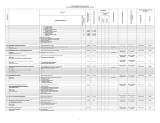 INICIO DEL PROCEDIMIENTO

AUTORIDAD COMPETENTE PARA
RESOLVER

RECONSIDERACION

APELACION

FORMULARIO / CÓDIGO
UBICACIÓN

Nº DE ORDEN

3

Unidad de Tramite
documentario

SG Serv. Sociales y
Formación

G.Desa.Humano

Alcalde

Unidad de Tramite
documentario

SG Serv. Sociales y
Formación

G.Desa.Humano

Alcalde

S/. 273.75
S/. 401.50
S/. 80.30

S/. 36.50

PLAZO PARA RESOLVER

7.5000%
11.0000%
2.2000%

INSTANCIA DE RESOLUCION DE
RECURSOS

S/. 127.75
S/. 182.50

1.0000%

- En horario de oficina
- De Lunes a Viernes
- Sábados y Domingos
B) FUERA DEL LOCAL MUNICIPAL
- De Lunes a Viernes
- Sabados, Domingos y Feriados
C) FUERA DEL DISTRITO
- De Lunes a Viernes
- Sábados, Domingos y Feriados
- En Parroquia

EVALUACIÓN
PREVIA

NEGATIVO

3.5000%
5.0000%

7.5
11
2.2

NUMERO Y DENOMINACION

CALIFICACIÓN

POSITIVO

DERECHOS DE PAGO EN SOLES

3.5
5

REQUISITOS

AUTOMÁTICA

DERECHOS DE PAGO EN
% DE UIT S/.3,650

MUNICIPALIDAD DISTRITAL DEL PARACAS
TEXTO ÚNICO DE PROCEDIMIENTOS ADMINISTRATIVOS - TUPA 2012

Matrimonio Civil Por PODER
1- Poder inscrito en Regist. Público y en el consulado
Peruano del Pais, legalizado por el Minist. RR.EE.
2- Certificado de Soltería
3- Certificado Médico Pre-Nupcial
4- Copia DNI. Del Apoderado
1.

Solicitud dirigida al señor Alcalde.

2.
3.

Fotocopia fedateada del documento que sustente la dispensa solicitada
Pago por derecho correspondiente

1.

Edicto impreso emitido por la otra municipalidad

2.

Pago por derecho correspondiente

1.

Solicitud dirigida al Jefe de Oficina de Secretaría General

2.

Pago por derecho correspondiente

1.

Solicitud dirigida al Jefe de Oficina de Secretaría General

2.
3.

Fotocopia del DNI legalizado o fedateado
Pago por derecho correspondiente

04.13 BUSQUEDA DE DOCUMENTOS DE ARCHIVO DE EXPEDIENTE

1.

Solicitud dirigida al Jefe de Oficina de Secretaría General

MATRIMONIAL
Base Legal:
Ley Nº 27444, Ley del Procedimiento Administrativo General
Ley Nº 27806 y
D.S. Nº 072-2003-PCM

2.
3.

Fotocopia fedateada de documento de identidad
Pago por derecho correspondiente

1.

Solicitud simple dirigida a R.C

2
3
4
5
6
7

Partida de Nacimiento (Fotocopia Original Ceritifcada)
Copia de DNI de ambos
Certificado Medico
Ceritificado Domiciliario ambos
Ceritficado de solteria
Declaracion Jurada deambos

04.09 DISPENSA DE PUBLICACIÓN DE EDICTO
Base Legal:
Codigo Civil, art. 252º
04.10 EXHIBICIÓN DE EDICTOS DE OTRAS MUNICIPALIDADES
Base Legal:
Codigo Civil, articulo 250º - 251º
04.11 POSTERGACIÓN DE FECHA MATRIMONIAL
Base Legal:
Ley Nº 27444, Ley del Procedimiento Administrativo General
04.12 CONSTANCIA NEGATIVA DE INSCRIPCIÓN DE MATRIMONIO
Base Legal:
Ley Nº 27444, Art. 160

04.14 MATRIMONIO CIVIL MASIVO
Base Legal:
Ley Nº 27972

04.15 INSCRIPCIÓN DE MATRIMONIO REALIZADO
EN EL EXTRANJERO DENTRO DE LOS 90 DIAS
DE RETORNO AL PAIS.
BASE LEGAL
LEY N° 26497
D.S. N° 015-98-PCM

04.16 RETIRO DE EXPEDIENTE MATRIMONIAL

X

Dias hábiles

0.5000%

X

S/. 18.25

3
Dias hábiles

0.6027%

S/. 22.00

X

Unidad de Tramite
documentario

SG Serv. Sociales y
Formación

G.Desa.Humano

Alcalde

0.2466%

S/. 9.00

X

Unidad de Tramite
documentario

SG Serv. Sociales y
Formación

G.Desa.Humano

Alcalde

0.2192%

S/. 8.00

Unidad de Tramite
documentario

SG Serv. Sociales y
Formación

G.Desa.Humano

Alcalde

Unidad de Tramite
documentario

SG Serv. Sociales y
Formación

G.Desa.Humano

Alcalde

X

2
Dias hábiles

0.7000%

X

S/. 25.55

15
Dias hábiles

1.5000%

54,75

X

Unidad de Tramite
documentario

SG Serv. Sociales y
Formación

G.Desa.Humano

Alcalde

1.0000%

S/. 36.50

X

Unidad de Tramite
documentario

SG Serv. Sociales y
Formación

G.Desa.Humano

Alcalde

1.5000%

1- Solicitud dirigida al Alcalde (FUT) firmada por el

54,75

X

Unidad de Tramite
documentario

SG Serv. Sociales y
Formación

G.Desa.Humano

Alcalde

X

Unidad de Tramite
documentario

SG Serv. Sociales y
Formación

G.Desa.Humano

Alcalde

conyuge (Peruano)
2- Partida de Matrimonio visada por el consul Perua
no en lugar de origen, con traducción oficial y le galizada por el Minist. De RR.EE.
3- Certificado Domiciliario original, copia de DNI, y
pasaporte (con sello de ingreso al Pais dentro de los 90 días)
4- Recibo de Pago de derecho
1- Solicitud dirigida al Alcalde (FUT)
2- Recibo de Pago de derecho

04.17 INSCRIPCIÓN JUDICIAL DE PARTIDA DE NACIMEN
TO, MATRIMONIO, DEFUNCIÓN.
BASE LEGAL
LEY N° 26662
04.18 INSCRIPCIÓN DE PARTIDA DE:
A) DEFUNCIÓN ORDINARIA
BASE LEGAL

1- Solicitud dirigida al Alcalde (FUT)
2- Recibo de pago de derecho
3- Oficio y mandato judicial por duplicado, con
sentencia consentida y ejecutoriada

1- Certificado Original de defunción

GRATUITO

2- DNI del declarante
3- Plazo de 48 horas para la inscripción

29

 