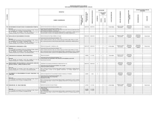 MUNICIPALIDAD DISTRITAL DEL PARACAS
TEXTO ÚNICO DE PROCEDIMIENTOS ADMINISTRATIVOS - TUPA 2012

02.05 CONSTANCIAS DE NO ADEUDAR TRIBUTOS MUNICIPALES

1.

2.
Base legal:
3.
D.S. Nº 156-04/EF que Aprueba el Texto Único Ordenado de la Ley de
4.
Tributación Municipal, Art 7. El Peruano, 15 de noviembre del 2004.

02.06

MODIFICACIONES, RECTIFICACIONES DE LA DECLARACIÓN JURADA DEL
1.
IMPUESTO PREDIAL Y CAMBIO DE DOMICILIO FISCAL.
2.
3.
Base Legal:
D.S. Nº 156-04/EF que Aprueba el Texto Único Ordenado de la Ley de
Tributación Municipal, Art 11 y 14. El Peruano, 15 de noviembre del 2004.

02.07

2.
3.
Base Legal:
4.
D.S. Nº 135-99/EF que Aprueba el Texto Único Ordenado del Código Tributario y
sus modificatorias, Art 36. El Peruano, 19 de agosto de 1999.

GRATUITO

X

45 días hábiles

Unidad de Trámite
Documentario

Gerencia de
Administración
Tributaria

Gerencia de
Administración
Tributaria

Tribunal Fiscal

GRATUITO

X

45 días hábiles

Unidad de Trámite
Documentario

Gerencia de
Administración
Tributaria

Gerencia de
Administración
Tributaria

Tribunal Fiscal

S/. 14.60

5 días hábiles

Unidad de Trámite
Documentario

Gerencia de
Administración
Tributaria

GRATUITO

GRATUITO

X

Gerencia de
Administración
Tributaria

Gerencia de
Administración
Tributaria

0.3425%

12.50

X

Gerencia de
Administración
Tributaria

Gerencia de
Administración
Tributaria

0.2740%

S/. 10.00

Unidad de Trámite
Documentario

Gerencia de
Administración
Tributaria

0.4110%
0.9589%

S/. 15.00
S/. 35.00

POSITIVO

AUTOMÁTICA

APELACION

Gerencia de
Administración
Tributaria

RECONSIDERACION

Unidd de Trámite
Documentario

0.4000%

FORMULARIO / CÓDIGO
UBICACIÓN

45 días hábiles

Tribunal Fiscal

Copia simple de Documento Nacional de Identidad - D.N.I.
Medios probatorios pertinentes. (Tales como: Copia simple de documento oficial que acredito estar dentro
de los alcances de la inafectación y/o exoneración.)
Nota: La persona que actúe en nombre del titular deberá acreditar su representación, mediante poder por
documento público o privado con firma legalizada notarialmente o por fedatario designado por la

Solicitud de Devolución de Pagos Indebidos o en Exceso.
Copia simple de Documento Nacional de Identidad - D.N.I.
Medios probatorios pertinentes (Tales como: Recibo de pago que sustente el pago indebido o en exceso).
Nota: La persona que actúe en nombre del titular deberá acreditar su representación, mediante poder por

Solicitud de Compensación, Transferencia, otros.
Copia simple de Documento Nacional de Identidad - D.N.I.
Medios probatorios pertinentes (Tales como: Recibo de pago que sustente el pago indebido o en exceso).
Nota: La persona que actúe en nombre del titular deberá acreditar su representación en el RUC o mediante
poder por documento público o privado con firma legalizada notarialmente o por fedatario designado por la

Solicitud de Constancia.

X

Copia simple de Documento Nacional de Identidad - D.N.I.
En caso de actuar como representante: Poder suficiente con firma legalizada y copia de DNI
Pago de derecho de tramite

Presentación de Formularios de Declaraciones Juradas llenos (HR y PU).
Copia simple de Documento Nacional de Identidad - D.N.I. y/o poder.
Sustento que acredite la modificacion

Solicitiud de Aplazamiento y/o Fraccionamiento de Deudas Tributarias y no Tributarias.
Copia simple de Documento Nacional de Identidad - D.N.I.
Adjuntar recibo de pago 15% de la deuda total.
Pago derecho de tramite
Nota: La persona que actúe en nombre del titular deberá acreditar su representación en el RUC o mediante
poder por documento público o privado con firma legalizada notarialmente o por fedatario designado por la
Municipalidad.

1.

Solicitiud de Prescripción de Deuda Tributaria

2.
3.
Base Legal:
D.S. Nº 135-99/EF que Aprueba el Texto Único Ordenado del Código Tributario y
sus modificatorias, Art 43. El Peruano, 19 de agosto de 1999.

X

EVALUACIÓN
PREVIA

Nota: La persona que actúe en nombre del titular deberá acreditar su representación, mediante poder por
documento público o privado con firma legalizada notarialmente o por fedatario designado por la
Municipalidad.

APLAZAMIENTO Y/O FRACCIONAMIENTO DE DEUDA TRIBUTARIAS Y NO
1.
TRIBUTARIA.

02.08 PRESCRIPCIÓN DE DEUDA TRIBUTARIA.

AUTORIDAD COMPETENTE PARA
RESOLVER

Base legal:
2.
D.S. Nº 135-99/EF que Aprueba el Texto Único Ordenado del Código Tributario y
3.
sus modificatorias, Art 40. El Peruano, 19 de agosto de 1999.
D.S. Nº 156-04/EF que Aprueba el Texto Único Ordenado de la Ley de
Tributación Municipal, Art 23. El Peruano, 15 de noviembre del 2004.

INICIO DEL PROCEDIMIENTO

1.

PLAZO PARA RESOLVER

02.04 COMPENSACIÓN, TRANSFERENCIA, OTROS.

NEGATIVO

2.
Base legal:
3.
D.S. Nº 135-99/EF que Aprueba el Texto Único Ordenado del Código Tributario y
sus modificatorias, Art 38. El Peruano, 19 de agosto de 1999.
D.S. Nº 156-04/EF que Aprueba el Texto Único Ordenado de la Ley de
Tributación Municipal, Art 23. El Peruano, 15 de noviembre del 2004.

DERECHOS DE PAGO EN SOLES

1.

DERECHOS DE PAGO EN
% DE UIT S/.3,650

02.03 DEVOLUCIÓN DE PAGOS INDEBIDOS O EN EXCESO

Solicitud de Reconocimiento de Inafectación y/o Exonaración de Tributos.

GRATUITO

GRATUITO

Nº DE ORDEN
Base legal:
2.
D.S. Nº 135-99/EF que Aprueba el Texto Único Ordenado del Código Tributario y
3.
sus modificatorias, Art 17. El Peruano, 19 de agosto de 1999.
D.S. Nº 156-04/EF que Aprueba el Texto Único Ordenado de la Ley de
Tributación Municipal, Art 23. El Peruano, 15 de noviembre del 2004.

INSTANCIA DE RESOLUCION DE
RECURSOS

GRATUITO

NUMERO Y DENOMINACION

02.02 RECONOCIMIENTO DE INAFECTACIÓN Y/O EXONERACIÓN DE TRIBUTOS. 1.

CALIFICACIÓN

GRATUITO

REQUISITOS

Copia simple de Documento Nacional de Identidad - D.N.I.
Derecho de pago:
a) Persona Natural
b) Persona Juridica
Nota: La persona que actúe en nombre del titular deberá acreditar su representación en el RUC o mediante
poder por documento público o privado con firma legalizada notarialmente o por fedatario designado por la
Municipalidad.

3

X

45 días hábiles

Tribunal Fiscal

 