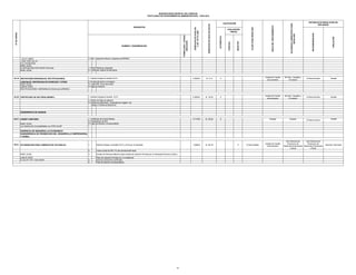MUNICIPALIDAD DISTRITAL DEL PARACAS
TEXTO ÚNICO DE PROCEDIMIENTOS ADMINISTRATIVOS - TUPA 2012

INICIO DEL PROCEDIMIENTO

AUTORIDAD COMPETENTE PARA
RESOLVER

RECONSIDERACION

APELACION

S/. 9.13

X

Unidad de Tramite
documentario

SG Serv. Sociales y
Formación

G.Desa.Humano

Alcalde

0.5000%

S/. 18.25

X

Unidad de Tramite
documentario

SG Serv. Sociales y
Formación

G.Desa.Humano

Alcalde

1- Certificado de Control Medico
2- Presentacion de DNI
3- Pago del Derecho correspondiente
º

0.7123%

S/. 26.00

X

Sanidad

Sanidad

G.Desa.Humano

1

Solicitud dirigida al alcalde (FUT) y firma por el intersado

1.5560%

S/. 56.79

2

Copia simple de DNI Y/O del representante legal.

3

Encaso de Peronsa Natural croquis simple de ubicación firmado por el interesado.Persona Juridica,

4
5

Plano de ubicación firmado por un profesional
Acta de compromiso certificada
Pago de derecho correspondiente

- LEY N° 26497
- COD. CIVIL Art. 61
D.S. 015-98-PCM.
BASE LEGAL
B) DEFUNCIÓN POR PARTE POLICIAL
BASE LEGAL

04.19 ANOTACIONES MARGINALES, RECTIFICACIONES,
JUDICIALES, SENTENCIAS DE DIVORCIOS Y OTROS
BASE LEGAL
LOM N° 27972
RECTIFICACIONES MARGINALES (Norma de la RENIEC)

04.20 CERTIFICADO DE SOLTERIA (RENIEC)

NEGATIVO

POSITIVO

AUTOMÁTICA

FORMULARIO / CÓDIGO
UBICACIÓN

Nº DE ORDEN

NUMERO Y DENOMINACION

EVALUACIÓN
PREVIA

PLAZO PARA RESOLVER

DERECHOS DE PAGO EN SOLES

INSTANCIA DE RESOLUCION DE
RECURSOS

DERECHOS DE PAGO EN
% DE UIT S/.3,650

CALIFICACIÓN

0.2500%

REQUISITOS

4- DNI. Original del difunto o dispensa de RENIEC

1- Parte Policial por duplicado
2- Certificado original de Necropsia

1- Solicitud dirigida al Alcalde (FUT)
2- Prueba del docto a corregirse
3- Copia DNI. De la recurrente
4- Pago de Derecho

1- Solicitud dirigida al Alcalde (FUT)
2- Recibo de Pago de derecho
3- Partida de Nacimiento (Fotocopia de Original Cer
tificada o Partida de Bautismo)

SUBGERENCIA DE SANIDAD

04.21 CARNET SANITARIO
BASE LEGAL:
Ley organica de municipalidades Ley 27972 art.80º

Alcalde

GERENCIA DE DESARROLLO ECONOMICO
SUBGERENCIA DE PROMOCION DEL DESARROLLO EMPRESARIAL
Y RURAL

05.01 AUTORIZACION PARA COMERCIO EN VIA PUBLICA

BASE LEGAL
LOM Nº 27972
D.LEG.Nº 776 Y SUS MODF.

30

X

10 Dias Habiles

Unidad de Tramite
Documentario

Sub Gerencia de
Sub Gerencia de
Promocion de
Promocion de
Desarrollo Empresarial Desarrollo Empresarial
y Rural
y Rural

Gerencia Municipal

 