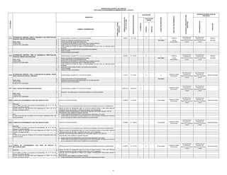 05.04

AUTORIZACION TEMPORAL PARA EL DESARROLLO DE ESPECTACULOS
1
PUBLICOS ( MAYOR A 500 PERSONAS)
2
BASE LEGAL
3
LOM Nº 27972
4
D.LEG.Nº 776 Y SUS MODF.
5

Solicitud dirigida al alcalde (FUT) y firma por el intersado

7
8
AUTORIZACION TEMPORAL PARA EL DESARROLLO ESPECTACULOS
1
PUBLICOS ( MENOR A 500 PERSONAS)
2
BASE LEGAL
3
LOM Nº 27972
4
D.LEG.Nº 776 Y SUS MODF.
5

Solicitud dirigida al alcalde (FUT) y firma por el intersado

7
8

AUTORIZACION TEMPORAL PARA LA REALIZACION DE BINGOS, FERIAS
1
RIFAS,JUEGOS MECANICOS Y SIMILARES

Trámite
Documentario

Sub Gerencia de
Sub Gerencia de
Promocion de
Promocion de
Desarrollo Empresarial Desarrollo Empresarial
y Rural
y Rural

8

Unidad de Tramite
documentario

Sub Gerencia de
Sub Gerencia de
Promocion de
Promocion de
Desarrollo Empresarial Desarrollo Empresarial
y Rural
y Rural

APELACION

RECONSIDERACION

AUTORIDAD COMPETENTE PARA
RESOLVER

INICIO DEL PROCEDIMIENTO

NEGATIVO

POSITIVO

PLAZO PARA RESOLVER

Unidad de

Sub Gerencia de
Sub Gerencia de
Promocion de
Promocion de
Desarrollo Empresarial Desarrollo Empresarial
y Rural
y Rural

Gerencia
Municipal

Gerencia
Municipal

Sub Gerencia de
Sub Gerencia de
Promocion de
Promocion de
Desarrollo Empresarial Desarrollo Empresarial
y Rural
y Rural

Gerencia Municipal

dias habiles

Solicitud dirigida al alcalde (FUT) y firma por el intersado

2

8

INSTANCIA DE RESOLUCION DE
RECURSOS

Unidad de Tramite
documentario

X

S/. 116.00

Copia simple de DNI y/o del representante legal
Constancia de inspeccion tecnica de seguridad D.S. Nº 066-2007-PCM
Derecho de pago correspondiente.

1

05.07 CESE Y RETIRO DE ELEMENTOS DE PUBLICIDAD

3.1781%

Unidad de
Trámite
Documentario

dias habiles

X

S/. 133.00

8
dias habiles

3.6438%

Solicitud dirigida al alcalde (FUT) y firma por el intersado

2
3
4

BASE LEGAL
LOM Nº 27972
D.LEG.Nº 776 Y SUS MODF.

X

Contar con licencia de funcionamiento de ser el caso.
Copia simple de DNI y/o del representante legal
Aurorizacion de DISCAMENC en caso que se incluya material pirotecnico
Copia simple de la comunicación ante la Gobernacion de Pisco.
Copia siomple de la Poliza de seguro de responsabilidad civil que cubra, sin franquicia alguna,
accidente
personales muerte invalidez templral o permanente de los asistentes.
ITSDC de detalle
Derecho de pago correspondiente.

6

05.06

S/. 71.00

EVALUACIÓN
PREVIA

Contar con licencia de funcionamiento de ser el caso.
Copia simple de DNI y/o del representante legal
Aurorizacion de DISCAMENC en caso que se incluya material pirotecnico
Copia simple de la comunicación ante la Gobernacion de Pisco.
Copia siomple de la Poliza de seguro de responsabilidad civil que cubra, sin franquicia alguna,
accidente
personales muerte invalidez templral o permanente de los asistentes.
ITSDC de detalle
Derecho de pago correspondiente.

6

05.05

CALIFICACIÓN

AUTOMÁTICA

FORMULARIO / CÓDIGO
UBICACIÓN

Nº DE ORDEN

NUMERO Y DENOMINACION

DERECHOS DE PAGO EN SOLES

1.9452%

REQUISITOS

DERECHOS DE PAGO EN
% DE UIT S/.3,650

MUNICIPALIDAD DISTRITAL DEL PARACAS
TEXTO ÚNICO DE PROCEDIMIENTOS ADMINISTRATIVOS - TUPA 2012

Devolucion de la autoprizacion municipal para instalacion de anuncio publicitario

X

GRATUITO

GRATUITO

23.0685%

S/. 842.00

X

15 días hábiles

Unidad de Trámite
Documentario

Sub Gerencia de
Sub Gerencia de
Promocion de
Promocion de
Desarrollo Empresarial Desarrollo Empresarial
y Rural
y Rural

Gerencia Municipal

35.5068%

S/. 1,296.00

X

15 días hábiles

Unidad de Trámite
Documentario

Sub Gerencia de
Sub Gerencia de
Promocion de
Promocion de
Desarrollo Empresarial Desarrollo Empresarial
y Rural
y Rural

Gerencia Municipal

41.4247%

S/. 1,512.00

X

15 días hábiles

Unidad de Trámite
Documentario

Sub Gerencia de
Sub Gerencia de
Promocion de
Promocion de
Desarrollo Empresarial Desarrollo Empresarial
y Rural
y Rural

Gerencia Municipal

BASE LEGAL
LOM Nº 27972
D.LEG.Nº 776 Y SUS MODF.
1.

05.08 LICENCIA DE FUNCIONAMIENTO CON ITSDC BASICA EX POST

Base legal:
Ley Nº 28976, Ley Marco de Licencia de Funcionamiento, Art. 3º, 7º, 15º. El
2.
Peruano, 5 de febrero del 2007.
Decreto Supremo Nº 066-2007-PCM nuevo Reglamento de ITSDC. Art. 9º El
3.
Peruano, 5 de agosto del 2007.
4.
5.
Nota:
El costo de las inspección de defensa civil se encuentra contemplado dentro del
derecho de tramite.

Derecho de Tramite Administrativo

Solicitud de Licencia de Funcionamiento para el desarrollo de actividades economicas en establecimiento.
Vigencia de poder de representante legal, en el caso de persona jurídicas u otros entes colectivos.
Tratándose de personas naturales, se requerirá carta poder con firma legalizada.
Declaración Jurada de Observancias de Condiciones de Seguridad (Para locales menores a 100 m2)
Adicionalmente, serán exigibles los siguientes requisitos:
a. Copia simple del titulo profesional en el caso de servicios relacionados con la salud.
Copia simple de la autorización sectorial respectiva en el caso de aquellas actividades que conforme a
b.
la Ley la requieran de manera previa al otorgamiento de la autorización.

1.

05.09 LICENCIA DE FUNCIONAMIENTO CON ITSDC BASICA EX ANTE
Base legal:
Ley Nº 28976, Ley Marco de Licencia de Funcionamiento, Art. 3º, 7º, 15º. El
Peruano, 5 de febrero del 2007.
Decreto Supremo Nº 066-2007-PCM nuevo Reglamento de ITSDC. Art. 9º El
Peruano, 5 de agosto del 2007.
Nota:
El costo de las inspección de defensa civil se encuentra contemplado dentro del
derecho de tramite.

Derecho de Tramite Administrativo

2.

Solicitud de Licencia de Funcionamiento para el desarrollo de actividades economicas en establecimiento.

3
4.

Vigencia de poder de representante legal, en el caso de persona jurídicas u otros entes colectivos.
Tratándose de personas naturales, se requerirá carta poder con firma legalizada.
Inspección Técnica de Seguridad en Defensa Civil (Para locales mayores a 101 a 500 m2)

5.

Adicionalmente, serán exigibles los siguientes requisitos:
a.
b.

05.10

LICENCIA DE FUNCIONAMIENTO
MULTIDISCIPLINARIO
Base legal:

CON

ITSDC

DE

DETALLE

O

Copia simple del titulo profesional en el caso de servicios relacionados con la salud.
Copia simple de la autorización sectorial respectiva en el caso de aquellas actividades que conforme a
la Ley la requieran de manera previa al otorgamiento de la autorización.

1.

Solicitud de Licencia de Funcionamiento para el desarrollo de actividades economicas en establecimiento.

2.

Vigencia de poder de representante legal, en el caso de persona jurídicas u otros entes colectivos.
Tratándose de personas naturales, se requerirá carta poder con firma legalizada.
Inspección Técnica de Seguridad en Defensa Civil a Detalle o Multidisciplinario (Para locales mayores a
501 a mas m2)
Adicionalmente, serán exigibles los siguientes requisitos:
a. Copia simple del titulo profesional en el caso de servicios relacionados con la salud.

Ley Nº 28976, Ley Marco de Licencia de Funcionamiento, Art. 3º, 7º, 15º. El
3.
Peruano, 5 de febrero del 2007.
Decreto Supremo Nº 066-2007-PCM nuevo Reglamento de ITSDC. Art. 9º El 4.
Peruano, 5 de agosto del 2007.

32

 