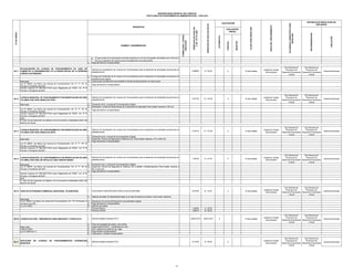 Unidad de Trámite
Documentario

Sub Gerencia de
Sub Gerencia de
Promocion de
Promocion de
Desarrollo Empresarial Desarrollo Empresarial
y Rural
y Rural

Gerencia Municipal

3.6712%

S/. 134.00

X

15 días hábiles

Unidad de Trámite
Documentario

Sub Gerencia de
Sub Gerencia de
Promocion de
Promocion de
Desarrollo Empresarial Desarrollo Empresarial
y Rural
y Rural

Gerencia Municipal

4.7671%

S/. 174.00

X

15 días hábiles

Unidad de Trámite
Documentario

Sub Gerencia de
Sub Gerencia de
Promocion de
Promocion de
Desarrollo Empresarial Desarrollo Empresarial
y Rural
y Rural

Gerencia Municipal

1.3973%

S/. 51.00

X

10 días hábiles

Unidad de Trámite
Documentario

Sub Gerencia de
Sub Gerencia de
Promocion de
Promocion de
Desarrollo Empresarial Desarrollo Empresarial
y Rural
y Rural

Gerencia Municipal

S/. 10.00

X

10 días hábiles

Unidad de Trámite
Documentario

Sub Gerencia de
Sub Gerencia de
Promocion de
Promocion de
Desarrollo Empresarial Desarrollo Empresarial
y Rural
y Rural

Gerencia Municipal

S/. 36.50
S/. 60.23

GRATUITO

15 Dias Habiles

Unidad de Trámite
Documentario

Sub Gerencia de
Sub Gerencia de
Promocion de
Promocion de
Desarrollo Empresarial Desarrollo Empresarial
y Rural
y Rural

Gerencia Municipal

S/. 26.00

Unidad de Trámite
Documentario

Sub Gerencia de
Sub Gerencia de
Promocion de
Promocion de
Desarrollo Empresarial Desarrollo Empresarial
y Rural
y Rural

Gerencia Municipal

NEGATIVO

POSITIVO

AUTOMÁTICA

APELACION

INICIO DEL PROCEDIMIENTO

15 días hábiles

EVALUACIÓN
PREVIA

RECONSIDERACION

PLAZO PARA RESOLVER

X

0.7123%

FORMULARIO / CÓDIGO
UBICACIÓN

S/. 36.00

GRATUITO

Nº DE ORDEN

0.9863%

1.0000%
1.6501%

NUMERO Y DENOMINACION

DERECHOS DE PAGO EN SOLES

INSTANCIA DE RESOLUCION DE
RECURSOS

0.2740%

REQUISITOS

DERECHOS DE PAGO EN
% DE UIT S/.3,650

CALIFICACIÓN

AUTORIDAD COMPETENTE PARA
RESOLVER

MUNICIPALIDAD DISTRITAL DEL PARACAS
TEXTO ÚNICO DE PROCEDIMIENTOS ADMINISTRATIVOS - TUPA 2012

Copia simple de la autorización sectorial respectiva en el caso de aquellas actividades que conforme a
la Ley la requieran de manera previa al otorgamiento de la autorización.
Pago del derecho correspondiente.
b.

5.
ACTUALIZACIÓN DE LICENCIA DE FUNCIONAMIENTO EN CASO DE
05.11 CAMBIO DE LA DENOMINACIÓN Y/O LA RAZÓN SOCIAL DE LA PERSONA 1.
JURÍDICA AUTORIZADA
2.
Base legal:
3.
Ley Nº 28976, Ley Marco de Licencia de Funcionamiento, Art. 3º, 7º, 15º. El
4.
Peruano, 5 de febrero del 2007.
Decreto Supremo Nº 066-2007-PCM nuevo Reglamento de ITSDC. Art. 9º El
Peruano, 5 de agosto del 2007.

Solicitud de Actualización de Licencia de Funcionamiento para el desarrollo de actividades económicas en
establecimiento.
Entrega del Certificado de la Licencia de Funcionamiento para el desarrollo de actividades económicas en
establecimiento vigente.
Copia simple de testimonio que acredite el Cambio de denominación y/o razon social.
Pago del derecho correspondiente.

LICENCIA MUNICIPAL DE FUNCIONAMIENTO POR MODIFICACION DE GIRO
1.
Y/O AREA CON ITSDC BASICA EX POST

Solicitud de Actualización de Licencia de Funcionamiento para el desarrollo de actividades económicas en
establecimiento.

Base legal:

05.12

Devolución de la Licencia de Funcionamiento Original
Declaración Jurada de Observancias de Condiciones de Seguridad (Para locales menores a 100 m2)

2.
3.

Ley Nº 28976, Ley Marco de Licencia de Funcionamiento, Art. 3º, 7º, 15º. El
4.
Peruano, 5 de febrero del 2007.
Decreto Supremo Nº 066-2007-PCM nuevo Reglamento de ITSDC. Art. 9º El
Peruano, 5 de agosto del 2007.
Nota:
El costo de las inspección de defensa civil se encuentra contemplado dentro del
derecho de tramite.

05.13

Pago del derecho correspondiente.

LICENCIA MUNICIPAL DE FUNCIONAMIENTO POR MODIFICACION DE GIRO
1.
Y/O AREA CON ITSDC BASICA EX ANTE

Solicitud de Actualización de Licencia de Funcionamiento para el desarrollo de actividades económicas en
establecimiento.

2.
3.
4.

Base legal:

Devolución de la Licencia de Funcionamiento Original
Inspección Técnica de Seguridad en Defensa Civil (Para locales mayores a 101 a 500 m2)
Pago del derecho correspondiente.

Ley Nº 28976, Ley Marco de Licencia de Funcionamiento, Art. 3º, 7º, 15º. El
Peruano, 5 de febrero del 2007.
Decreto Supremo Nº 066-2007-PCM nuevo Reglamento de ITSDC. Art. 9º El
Peruano, 5 de agosto del 2007.

LICENCIA MUNICIPAL DE FUNCIONAMIENTO POR MODIFICACION DE GIRO
1.
Y/O AREA CON ITSDC DE DETALLE O MULTIDISCIPLINARIO

Solicitud de Actualización de Licencia de Funcionamiento para el desarrollo de actividades económicas en
establecimiento.

Base legal:
2.
Ley Nº 28976, Ley Marco de Licencia de Funcionamiento, Art. 3º, 7º, 15º. El 3.
Peruano, 5 de febrero del 2007.
4.
Decreto Supremo Nº 066-2007-PCM nuevo Reglamento de ITSDC. Art. 9º El
Peruano, 5 de agosto del 2007.
Nota:
El costo de las inspección de defensa civil se encuentra contemplado dentro del
derecho de tramite.

05.14

Devolución de la Licencia de Funcionamiento Original
Inspección Técnica de Seguridad en Defensa Civil a Detalle o Multidisciplinario (Para locales mauores a
501 a mas m2)
Pago del derecho correspondiente.

1.

Comunicado simple informando sobre el cese de actividaes.

2.

05.15 CESE DE ACTIVIDADES COMERCIAL INDUSTRIAL Y/0 SERVICIOS

Vigencia de poder de representante legal, en el caso de persona jurídicas u otros entes colectivos.

Base legal:
Ley Nº 28976, Ley Marco de Licencia de Funcionamiento, Art. 12º. El Peruano, 5 3.
de febrero del 2007.
4.
L.O. M. 27972
5.

Base Legal :
LOM Nº 27972
Ley Nº 28976 art.11

DUPLICADO
MUNICIPAL

DE

LICENCIA

DE

FUNCIONAMIENTOO

ATORIZACION

1.

Solicitud dirigida al alcalde (FUT)

2.
3.
4.
5.
6

05.16 LICENCIA DE FUNC. TEMPORALES PARA NEGOCIOS Y OTRAS ACTV.

05.17

Devolución de Licencia Municipal de Funcionamiento original.
Pago del derecho correspondiente.
Derecho de tramite
Persona Natural
Persona Juridica

Titulo de propiedad del predio u otro similar.
Copia simple de RUC y zonificacion en emp.
DNI o vigencia de poder de rep. legal.
Pago de tasa correspondiente.
Copia autorz, entidad correspondiente.

1.

Solicitud dirigida al alcalde (FUT)

33

X

X

 