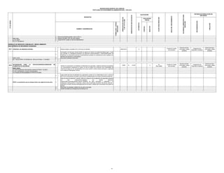 AUTORIDAD COMPETENTE PARA
RESOLVER

RECONSIDERACION

APELACION

NEGATIVO

PLAZO PARA RESOLVER

Unidad de Tramite
documentario

EVALUACIÓN
PREVIA

POSITIVO

INSTANCIA DE RESOLUCION DE
RECURSOS

INICIO DEL PROCEDIMIENTO

2.
3.
4.

Base Legal :
Ley Nº 28976
D.S. Nº 154-2004-EF

CALIFICACIÓN

AUTOMÁTICA

NUMERO Y DENOMINACION

DERECHOS DE PAGO EN
% DE UIT S/.3,650

FORMULARIO / CÓDIGO
UBICACIÓN

Nº DE ORDEN

REQUISITOS

DERECHOS DE PAGO EN SOLES

MUNICIPALIDAD DISTRITAL DEL PARACAS
TEXTO ÚNICO DE PROCEDIMIENTOS ADMINISTRATIVOS - TUPA 2012

Gerencia de Serv.
Comunales y Medio
ambiente.

Subgerencia de
Seguridad Ciudadana

Gerencia de Serv.
Comunales y Medio
ambiente.

Unidad de Tramite
documentario

Gerencia de Serv.
Comunales y Medio
ambiente.

Subgerencia de
Seguridad Ciudadana

Gerencia de Serv.
Comunales y Medio
ambiente.

Denuncia policialde perdida o robo y/o DD.JJ.
Derecho de pago ( 50% del costo original)
Copia de DNI o poder en caso de representacion.

GERENCIA DE SERVICIOS COMUNALES Y MEDIO AMBIENTE
SUB GERENCIA DE SEGURIDAD CIUDADANA
06.01 ATENCION DE DENUNCIA VECINAL

1

2
BASE LEGAL
Art. 118.Ley 27972 ( 27.05.2003) Art. 105 Ley Nº 27444 ( 11.04.2001)

06.02

AUTORIZACION
PARA
LA
ELEMENTOS DE SEGURIDAD

INSTALACION/REGULARIZACION

3

DE

1

BASE LEGAL:
Ley del Procedimiento Administrativo General N°27444(11.04.2001)
Ley de Transparencia y Acceso a la Informacion
Ley Organica de Municipalidades N°27972(27.05.2003)
2

NOTA: La autorizacion que se otorgue tendra una vigencia de dos años.

3

4
5

Solicitud dirigida al alcalde (FUT) y firma por el intersado

X

GRATUITO

Formulacion de Denuncia Vecinal donde se expone los hechos,circunstancias,tiempo,lugar y modo
que permitan su constatacion,indicacion de presuntos autores,participes y damnificados,aporte de
evidencias o su descripcion para que la administracion proceda a su ubicacion,asi como cualquier otro
elemento que permita su comprobacion.
Documento aclaratorio (Opcional)

Solicitud de autorizacion de instalacion de elementos de seguridad y vigilancia particular,acompañado
con documentacion sustentoria en funcion al nivel de riesgo de la zona,asi como necesidades de
proteccion,firmado por los representantes de la junta vecinal o comite vecinal reconocido y registrado
en la unidad de Participacion Vecinal.

Copia simple del acta de asamblea de la agrupacion vecinal con la conformidad de por lo menos el
80% de los conductores de predios (una firma por predio)ubicado en el interior del area de proteccion.
Plano de area de proteccion a escala 1/500,con indicacion de los elementos de seguridad propuesto
por
tipo
(rejas,plumas,casetas)y
los
demas
elementos
urbanos,lotes,manzanas,parques,vias,etc.,señalando los flujos vehiculares y peatonales y la
señalizacion interna(vertical y horizontal) colocar para la adecuada orientacion del transito vehicular y
peatonal en el interior del area restringida,hacia los accesos y salidas para conocimiento del publico en
general.
Documento de Identidad y telefono fijo de cada uno de ellos.
Opinion favorable de la Subgerencia de Defensa Civil.

34

3.64%

S/.

133.00

X

30
Dias habiles

 