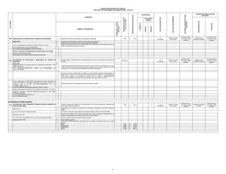 MUNICIPALIDAD DISTRITAL DEL PARACAS
TEXTO ÚNICO DE PROCEDIMIENTOS ADMINISTRATIVOS - TUPA 2012

4

NEGATIVO

POSITIVO

AUTOMÁTICA

30
Dias habiles

Unidad de Tramite
documentario

Gerencia de Serv.
Comunales y Medio
ambiente.

Subgerencia de
Seguridad Ciudadana

Gerencia de Serv.
Comunales y Medio
ambiente.

30
Dias habiles

X

APELACION

Ley de procedimientos Administrativos General N°27444(11.04.2001)

64.00

RECONSIDERACION

BASE LEGAL:

S/.

AUTORIDAD COMPETENTE PARA
RESOLVER

Solicitud de Renovacion de autorizacion de elementos de seguridad.

2
3

EVALUACIÓN
PREVIA

INICIO DEL PROCEDIMIENTO

1.75%

1

INSTANCIA DE RESOLUCION DE
RECURSOS

PLAZO PARA RESOLVER

06.03 RENOVACION DE AUTORIZACION DE ELEMENTOS DE SEGURIDAD

CALIFICACIÓN

DERECHOS DE PAGO EN SOLES

NUMERO Y DENOMINACION

DERECHOS DE PAGO EN
% DE UIT S/.3,650

FORMULARIO / CÓDIGO
UBICACIÓN

Nº DE ORDEN

REQUISITOS

Unidad de Tramite
documentario

Gerencia de Serv.
Comunales y Medio
ambiente.

Subgerencia de
Seguridad Ciudadana

Gerencia de Serv.
Comunales y Medio
ambiente.

30
Dias habiles

Unidad de Tramite
documentario

Gerencia de Serv.
Comunales y Medio
ambiente.

Subgerencia de Medio
Ambiente

Gerencia de Serv.
Comunales y Medio
ambiente.

Constancia de reconocimiento y registro de la agrupacion vecinal,vigente.
Recibo de pago por inspeccion ocular de cada elemento de seguridad.
Contar con la conformidad de por lo menos el 80% de los conductores de los predios(una firma por
predio) ubicados dentro del area de proteccion.

Ley de Transparencia y Acceso a la Informacion
Ley Organica de Municipalidades N°27972(27.05.2003)
NOTA: La renovacion de autorizaciones se tramita dentro de los 60 dias
anteriores al vencimiento del plazo.
La renovacion que se otorgue tendra una vigencia de dos años.

AUTORIZACION DE INSTALACION O RENOVACION DE CASETAS DE
1
VIGILANCIA.

Solicitud dirigida al Alcalde firmada por el representabte de los vecinos que solicitan la autorizacion de
la caseta.

BASE LEGAL:
2
Reglamento Nacional de Construcciones D.S. N°039-70-VI(11.08.1970) Y D.S.
N°063-70-VI(15.12.
R.M. N°2008-2003-VIVIENDA;Ley Organica de Municipalidades
Ley
N°27972(27.05.2003)

Copia autenticada del Acta de Reunion de la Asociacion o grupo vecinal en la que conste por lo menos
el 80% de acuerdo de solicitar la autorizacion para la instalacion de la caseta de vigilancia (una firma
por predio) con no mas de 30 dias de anterioridad a la fecha de presentacion.

3

06.04

Croquis de Ubicación especificando su instalacion en retiros delanteros,bermas laterales,jardines de
aislamiento o en zonas que no impidan el libre transito peatonal y/o vehicular, y a una distancia de
10.00 metros respecto a las esquinas de manera que no impidan la visibilidad,quedando
terminalmente prohibida su instalacion en pistas,alrededor de parques o dentro de estos.

Ley de regularizacion de edificaciones del procedimiento para la declaratoria de
Fabrica y del Regimen de Unidades Inmobiliarias de Propiedad Exclusiva y de
4
Propiedad comun Ley N°27157 (20.07.1999);Reglamentacion de la Ley
27157(20.07.1999) D.S. 004
Ley del Procedimiento Administrativo General N°27444(11.04.2001)

GRATUITO

Copia simple de DNI de cada vigilante particular que utilizaran la caseta.

Resolucion Ministerial N°253-2000-MTC(03.06.2000)/15.04 Vivienda 13.05.2005
Resolucion Ministerial N°074-2005-VIVIENDA(15.03.2005),D.S. N°011-2005VIVIENDA(13.05.2005)
D.S. N°156-2004-EF(15-11-2004)T.U.O.
Ley de tributacion Municipal

SUB GERENCIA DE MEDIO AMBIENTE
06.05

AUTORIZACION PARA TRANSPORTE RESIDUOS SOLIDOS COMUNES EN
1
VEHICULOS MAYORES

Solicitud de autorizacion dirigida al Sr. Alcalde,indicando N° de recibo de pago,fecha de emision,placa
de vehiculo y tiempo de autorizacion

BASE LEGAL:

Copia simple de la escritura de constitucion de la Empresa Prestadora de Servicios de Residuos
Solidos

2

Ley 27314,Ley General de Residuos Solidos

1.75%

S/.

63.87

2.60%
3.60%
6.40%
12.28%

S/.
S/.
S/.
S/.

94.90
131.40
233.60
448.22

(EPS-RS) y/o Empresa Comercializadora de Residuos Solidos (EC-RS),inscrit ante SUNARP.

Publicada el 27-07-00

3

Copia simple del registro como Empresa Prestadora de Servicios de Residuos Solidos(EPS-RS) y/o
Empresa Comercializadora de Residuos Solidos (EC-RS),ante DIGESA.

D.S. N°057-2004-PCM,Reglamento de la Ley General de Residuos Solidos

4

Si fuera alquilado el vehiculo,copia de Contrato de Alquiler.

Publicado el 24-07-2004

5

Pagar derecho de tramite.
En el caso EPS-RS presentaran documento que les autorice la disposicion final de un relleno
sanitario.
MES
TRIMESTRAL
SEMESTRAL
ANUAL

6

35

X

 