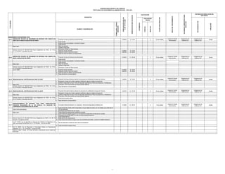 MUNICIPALIDAD DISTRITAL DEL PARACAS
TEXTO ÚNICO DE PROCEDIMIENTOS ADMINISTRATIVOS - TUPA 2012

INICIO DEL PROCEDIMIENTO

AUTORIDAD COMPETENTE PARA
RESOLVER

RECONSIDERACION

APELACION

Unidad de Trámite
Documentario

Subgerencia de
Defensa Civil

Subgerencia de
Defensa Civil

Alcalde

X

15 días hábiles

Unidad de Trámite
Documentario

Subgerencia de
Defensa Civil

Subgerencia de
Defensa Civil

Alcade

S/. 73.00

X

15 días hábiles

Unidad de Trámite
Documentario

Subgerencia de
Defensa Civil

Subgerencia de
Defensa Civil

Alcalde

4.0274%

S/. 147.00

X

15 días hábiles

Unidad de Trámite
Documentario

Subgerencia de
Defensa Civil

Subgerencia de
Defensa Civil

Alcalde

5.1000%

S/. 186.15

X

7 días hábiles

Unidad de Trámite
Documentario

Subgerencia de
Defensa Civil

Subgerencia de
Defensa Civil

Alcalde

0.4384%
0.8219%

S/. 16.00
S/. 30.00

6.3000%

S/. 229.95

Inspecion Ocular (cercado)
Inspecion Ocular (Fuera del cercado )
Copia de recibo de derecho correspondiente
Pago del derecho correspondiente

0.4384%
0.8219%

S/. 16.00
S/. 30.00

1.

Presentar formulario oficial de solicitud de renovacion de certificado de Inspeccion Tecnica.

2.0000%

2.
3.
4.

Declaracion Jurada de no haber realizado modificacion alguna al objeto de Inspeccion.
Cartilla de Seguridad del local o Plan de Seguridad (adjuntando el Plano de Evacuacion y Señalizacion).
Protocolos u otros documentos que hayan perdido vigencia.

FORMULARIO / CÓDIGO
UBICACIÓN

Nº DE ORDEN

POSITIVO

S/. 73.00

NUMERO Y DENOMINACION

EVALUACIÓN
PREVIA
AUTOMÁTICA

DERECHOS DE PAGO EN SOLES

15 días hábiles

DERECHOS DE PAGO EN
% DE UIT S/.3,650

PLAZO PARA RESOLVER

INSTANCIA DE RESOLUCION DE
RECURSOS

NEGATIVO

CALIFICACIÓN

X

2.0000%

REQUISITOS

SUBGERENCIA DE DEFENSA CIVIL
02.23

02.24

INSPECCION TECNICA DE SEGURIDAD EN DEFENSA CIVIL BASICA (EX
1.
POST DE 0 A 100m2) A SOLICITUD DE PARTE
2.
3.
4.
Base Legal :
5.
6.
Decreto Supremo Nº 066-2007-PCM Nuevo Reglamento de ITSDC. Art. 9º,Inc 7.
8.
9.1. El Peruano, 5 de agosto del 2007.
9.
10

Presentar formato de Solicitud del administrado.

INSPECCION TECNICA DE SEGURIDAD EN DEFENSA CIVIL BASICA (EX
1.
ANTE) A SOLICITUD DE PARTE
2.
3.
4.
Base Legal :
5.
6.
Decreto Supremo Nº 066-2007-PCM nuevo Reglamento de ITSDC. Art. 9º,Inc
7.
9.2. El Peruano, 5 de agosto del 2007.
Ley Nº 28551
8.
9.
10
11

Presentar formato de Solicitud del administrado.

02.25 RENOVACION DEL CERTIFICADO DE ITSDC EX POST

Base Legal :
Decreto Supremo Nº 066-2007-PCM nuevo Reglamento de ITSDC. Art. 9º,Inc
5.
9.2. El Peruano, 5 de agosto del 2007.
02.26 RENOVACION DEL CERTIFICADO DE ITSDC EX-ANTE
Base Legal :

Copia de DNI
Copia de Titulo de propiedad o Contrato de Alquiler
Copia de RUC
Plano de ubicación
Cartilla de Seguridad
Declaracion Jurada de Observaciones
Inspecion Ocular (cercado)
Inspecion Ocular (Fuera del cercado )
Copia de recibo de derecho correspondiente

Copia de DNI
Copia de Titulo de propiedad o Contrato de Alquiler
Copia de RUC
Plano de ubicación
Cartilla de Seguridad
Declaracion Jurada de Observaciones

Pago del derecho correspondiente.

1.

Presentar formulario oficial de solicitud de renovacion de certificado de Inspeccion Tecnica.

2.
3.
4.

Declaracion Jurada de no haber realizado modificacion alguna al objeto de Inspeccion.
Cartilla de Seguridad del local o Plan de Seguridad (adjuntando el Plano de Evacuacion y Señalizacion).
Protocolos u otros documentos que hayan perdido vigencia.

Decreto Supremo Nº 066-2007-PCM nuevo Reglamento de ITSDC. Art. 9º,Inc
5.
9.2. El Peruano, 5 de agosto del 2007.
6.
PRONUNCIAMIENTO EN DEFENSA CIVIL PARA ESPECTACULOS
02.27 PUBLICOS REALIZADOS EN LA VIA PUBLICA Y/O ESPACIOS NO 1
CONFINADOS CUALQUIERA SEA SU AFORO
2
Hasta 3,000 espectadores.
3
4
Base Legal :
5
6
7
8
Decreto Supremo Nº 066-2007-PCM nuevo Reglamento de ITSDC. Art. 28º. El 9
Peruano, 5 de agosto del 2007.
10
Ley N° 27276, Ley de seguridad en Espectaculos Públicos No Deportivos con
11
gran concentración de personas. Art. 2º. El Peruano, 1 de junio de 2000.
12

Protocolo de puesta a tierra.
Pago del derecho correspondiente.

Formulario Oficial de Solicitud de Inspección Técnica de Seguridad en Defensa Civil
Copia simple del contrato entre el empresario o el que realiza el evento y el o los artistas que conforman el
Plan de seguridad
Autorizacion del APDAYC de ser el caso
Copia simple de la gobernacion solicitando el evento
Copia simple del contrato suscrito con una empresa de seguridad privada para la custodia
Autorizacion de la DISCAMEC en caso se influya material pirotecnico
Copia simple del RUC
Copia del DNI del representante
Copia simple de la poliza de seguro que cubra accidente personales, muerte y/o invalidez temporal o
Plan de seguridad y proteccion para casos de emergencia
Copia de protecolo puesta a tierra.

Ley N° 26830, Ley de Seguridad y Tranquilidad Pública en Espectáculos
Deportivos. Art. 1º, 2º. El Peruano, 1 de julio de 1997.
Vigencia: Hasta 3 meses, en el caso de evento o espectaculo que se realice por
temporada.

7

 