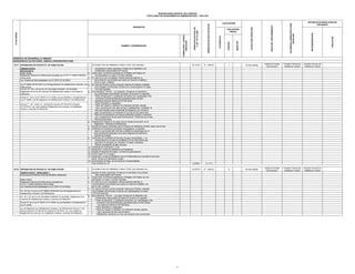 AUTORIDAD COMPETENTE PARA
RESOLVER

Unidad de Tramite
Documentario

Comisión Técnica de
Habilitacion Urbana

Comisión Técnica de
Habilitacion Urbana

X

40 Dias Habiles

Unidad de Tramite
Documentario

Comisión Técnica de
Habilitacion Urbana

Comisión Técnica de
Habilitacion Urbana

NEGATIVO

GERENCIA DE DESARROLLO URBANO
SUBGERENCIA DE ESTUDIOS, OBRAS E INFRAESTRUCTURA
03.01 APROBACION DE PROYECTO DE HABILITACION
URBANA NUEVA
MODALIDAD B
BASE LEGAL:
Reglamento Nacional de Edificaciones Aprobado por D.S Nº 11-2006-VIVIENDA
(08.05.2006)
Ley Orgánica de Municipalidades Ley Nº 27972 (27.05.2003);

1.

2.
3.

Ley Nº 29090 (25.09.2007) Ley de Regularización de Habilitaciones Urbanas y de 4.
Edificaciones.
Artículo 17º, 25º y 32º del D.S Nº 024-2008-VIVIENDA (27.09.2008),
Reglamento de la Ley de Licencias de Habilitaciones Urbana y Licenciass de
5.
Edificación.
Articulo 9º de la Ley Nº 29476 (18.12.2009) Ley que Modifica y Complementa la
Ley Nº 29090, Ley de Regulación de Habilitaciones Urbanas y de Edificaciones.
Artículo 1º , 32° -Literal h) del Decreto Supremo Nº 003-2010-Vivienda
(07.02.2010), Ley que modifica el Reglamento de Licencias de Habilitación
Urbana y Licencias de Edificación.

6.
7.
8.

9.

10.
11.
12.
13.
14.
15.

03.02 APROBACION DE PROYECTO DE HABILITACION

1.

URBANA NUEVA - MODALIDAD C
(EVALUACION PREVIA POR REVISORES URBANOS)
2
BASE LEGAL:
Reglamento Nacional de Edificaciones Aprobado por
D.S Nº 11-2006-VIVIENDA (08.05.2006).
Ley Orgánica de Municipalidades Ley Nº 27972 (27.05.2003);

3

4
Art. 10º ítem 3) de la Ley Nº 29090 (25.09.2007)Ley de Regularización de
Habilitaciones Urbanas y de Edificaciones.
Art. 25º y 35º del D.S Nº 024-2008-VIVIENDA (27.09.2008), Reglamento de la
Licencias de Habilitaciones Urbana y Licencias de Edificación.
Articulo 9º de la Ley Nº 29476 (18.12.2009) Ley que Modifica y Complementa la
Ley Nº 29090
Ley de Regulación de Habilitaciones Urbanas y de Edificaciones Artículo 1º del
Decreto Supremo Nº 003-2010-Vivienda (07.02.2010), Ley que modifica el
Reglamento de Licencias de Habilitación Urbana y Licencias de Edificación.

5

Formulario Único de Habilitación Urbana -FUHU, (por triplicado)
consignado los datos requeridos, firmado por el solicitante y los
profesionales responsables del Proyecto.
Copia Literal de Dominio expedida por el Registro de Predios con
una anticipación no mayor a 30 días naturales.
En caso de no ser el propietario, deberá presentar además la
documentación que acredite que cuenta con derecho a habilitar y
de ser el caso a edificar.
En caso de Persona Jurídica presentar Vigencia de Poderes, expedida
por el Registro de Personas Jurídicas con una anticipación no mayor
a 30 días naturales.
Documentación Técnica , por duplicado, firmada por el solicitante y
los profesionales responsables del diseño de acuerdo a lo siguiente:
º Plano de Ubicación y Localización del terreno con coordenadas UTM
(Universal Transversal Mercator) georeferenciado a la Red
Geodésica Nacional referida al DATUM oficial.
º Plano Perimétrico y topográfico.
º Plano de Trazado y Lotización con indicación de lotes, aportes,
vías y secciones de vías, ejes de trazo y habilitaciones colindante, en
caso sea necesario para comprender la integración con el entorno;
plano de pavimentos con indicación de curvas de nivel cada metro.
º Plano de Ornamentación de Parques referentes al diseño, ornamentación y equipamiento de las áreas de Recreación Pública de ser el caso.
º Memoria Descriptiva.
Planeamiento Integral en los casos que se requiera de acuerdo con el
Reglamento Nacional de Edificaciones.
Estudio de Impacto Ambiental, para el Proyecto de Habilitación Urbana, según sea el caso.
Certificado de Inexistencia de Restos Arqueológicos, en aquellos
casos en que el perímetro del área a habilitar se superponga con un
área previamente declarada como parte integrante del patrimonio
Cultural de la Nación.
Certificado de Factibilidad de Servicios de agua, alcantarillado y de
energía eléctrica, los que se acreditarán con los documentos que,
para dicho fin otorguen, las empresa Privadas o entidades
Públicas prestadoras de tales servicios.
Certificado de Zonificación y Vías.
Declaración Jurada de inexistencia de Feudatarios.
Estudio de Mecánica de Suelos, con fines de pavimentación
FUHU Anexo "D" (3 copias )
Declaración Jurada de Habilitación de los Profesionales que suscriben la documentación técnica y/o Declaración Jurada
Comprobante de Pago, por los derechos correspondientes.
Area vendible por m2

0.0200%

S/. 0.73

Formulario Único de Habilitación Urbana -FUHU, (por triplicado) con-

43.2877%

S/. 1,580.00

signado los datos requeridos, firmado por el solicitante y los profesionales responsables del Proyecto.
Copia Literal de Dominio expedida por el Registro de Predios con una
anticipación no mayor a 30 días naturales.
En caso de no ser el propietario, deberá presentar además la
documentación que acredite que cuenta con derecho a habilitar y de
ser el caso a edificar.
En caso de Persona Jurídica presentar Vigencia de Poderes, expedida
por el Registro de Personas Jurídicas con unaanticipación no mayor
a 30 días naturales.
Documentación Técnica , una copia, firmada por el solicitante y los
profesionales responsables del diseño de acuerdo a lo siguiente:
º Plano de Ubicación y Localización del terreno con coordenadas UTM
(Universal Transversal Mercator) georeferenciado a la Red Geodésica Nacional referida al DATUM oficial.
º Plano Perimétrico y topográfico.
º Plano de Trazado y Lotización con indicación de lotes, aportes,
vías y secciones de vías, ejes de trazo y
habilitaciones colindante, en caso sea necesario para comprender

8

APELACION

INICIO DEL PROCEDIMIENTO

20 Dias Habiles

RECONSIDERACION

PLAZO PARA RESOLVER

INSTANCIA DE RESOLUCION DE
RECURSOS

x

EVALUACIÓN
PREVIA

POSITIVO

S/. 1,284.00

CALIFICACIÓN

AUTOMÁTICA

FORMULARIO / CÓDIGO
UBICACIÓN

Nº DE ORDEN

NUMERO Y DENOMINACION

DERECHOS DE PAGO EN SOLES

35.1781%

REQUISITOS

DERECHOS DE PAGO EN
% DE UIT S/.3,650

MUNICIPALIDAD DISTRITAL DEL PARACAS
TEXTO ÚNICO DE PROCEDIMIENTOS ADMINISTRATIVOS - TUPA 2012

 