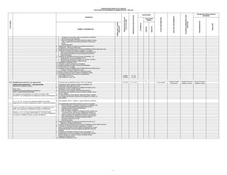 03.03 APROBACION DE PROYECTO DE HABILITACION

1

URBANA NUEVA MODALIDAD C - CON EVALUACION
PREVIA POR COMISION TECNICA

S/. 1,611.00

2
BASE LEGAL:
Reglamento Nacional de Edificaciones Aprobado por
D.S Nº 11-2006-VIVIENDA (08.05.2006)

3

Ley Orgánica de Municipalidades Ley Nº 27972 (27.05.2003); 29090
(25.09.2007) Ley de Regularización de Habilitaciones Urbanas y de Edificaciones. 4.

5.
Art. 17º, 25º, 33º y 34º del D.S Nº 024-2008-VIVIENDA (27.09.2008),
Reglamento de la Licencias de Habilitaciones Urbanas y Licencias de Edificación.

9º de la Ley Nº 29476 (18.12.2009) Ley que Modifica y Complementa la Ley Nº
29090, Ley de Regulación de Habilitaciones Urbanas y de Edificaciones.
Artículo 1º , Art. 33° y 34.9° del Decreto Supremo Nº 003-2010-Vivienda
(07.02.2010), Ley que modifica el (07.02.2010), Ley que modifica el Reglamento
de Licencias de Habilitación Urbana y Licencias de Edificación.

6.
7
8

9

10

FORMULARIO / CÓDIGO
UBICACIÓN

Documentación Técnica (1 original y 1 copia), firmada por el solicitante
y los profesionales responsables del diseño de acuerdo a lo siguiente:
º Plano de Ubicación y Localización del terreno con coordenadas UTM
(Universal Transversal Mercator) georeferenciado a la Red
Geodésica Nacional referida al DATUM oficial.
º Plano Perimétrico y topográfico.
º Plano de Trazado y Lotización con indicación de lotes, aportes, vías
y secciones de vías, ejes de trazo y habilitaciones colindante, en
caso sea necesario para comprender la integración con el entorno;
plano de pavimentos con indicación de curvas de nivel cada metro.
º Plano de Ornamentación de Parques referentes al diseño,
Recreación Pública de ser el caso.
º Memoria Descriptiva.
Planeamiento Integral en los casos que se requiera de acuerdo con el
Reglamento Nacional de Edificaciones.
Estudio de Impacto Ambiental, para el Proyecto de Habilitación Urbana, según sea el caso.
Certificado de Inexistencia de Restos Arqueológicos, en aquellos
casos en que el perímetro del área a habilitar se superponga con un área
previamente declarada como parte integrante del patrimonio Cultural de
la Nación.
Certificado de Factibilidad de Servicios de agua, alcantarillado y de
energía eléctrica, los que se acreditarán con los documentos que, para
dicho fin otorguen, las empresa Privadas o entidades Públicas
prestadoras de tales servicios.
Certificado de Zonificación y Vías.

9

X

45 Dias Habiles

Unidad de Tramite
Documentario

Comisión Técnica de
Habilitacion Urbana

Comisión Técnica de
Habilitacion Urbana

APELACION

44.1370%

consignado los datos requeridos, firmado por el solicitante y los
profesionales responsables del Proyecto.
Copia Literal de Dominio expedida por el Registro de Predios con una
anticipación no mayor a 30 días naturales.
En caso de no ser el propietario, deberá presentar además la
documentación que acredite que cuenta con derecho a habilitar y de ser
el caso a edificar.
En caso de Persona Jurídica presentar Vigencia de Poderes, expedida
por el Registro de Personas Jurídicas con una anticipación no mayor a 30
días naturales.

RECONSIDERACION

Formulario Único de Habilitación Urbana -FUHU, (Por triplicado)

AUTORIDAD COMPETENTE PARA
RESOLVER

15
16
17

INICIO DEL PROCEDIMIENTO

10
11
12
13
14

PLAZO PARA RESOLVER

9

INSTANCIA DE RESOLUCION DE
RECURSOS

S/. 0.73
S/. 0.55

Nº DE ORDEN

7
8

EVALUACIÓN
PREVIA

NEGATIVO

0.0200%
0.0150%

NUMERO Y DENOMINACION

6

CALIFICACIÓN

POSITIVO

DERECHOS DE PAGO EN SOLES

la integración con el entorno; plano de pavimentos con indicación
ción de curvas de nivel cada metro.
º Plano de Ornamentación de Parques referentes al diseño, ornamentación y equipamiento de las áreas de Recreación Pública de ser
el caso.
º Memoria Descriptiva.
Planeamiento Integral en los casos que se requiera de acuerdo con
el Reglamento Nacional de Edificaciones.
Estudio de Impacto Ambiental, para el Proyecto de Habilitación Urbana, según sea el caso.
Certificado de Inexistencia de Restos Arqueológicos, en aquellos
casos en que el perímetro del área a habilitar se superponga con un
área previamente declarada como parte integrante del patrimonio
Cultural de la Nación.
Certificado de Factibilidad de Servicios de agua, alcantarillado y de
energía eléctrica, los que se acreditarán con los
documentos que, para dicho fin otorguen, las empresa Privadas o
entidades Públicas prestadoras de tales servicios.
Certificado de Zonificación y Vías.
Declaración Jurada de inexistencia de Feudatarios.
Estudio de Mecánica de Suelos con fines de Pavimentación.
El FUHU anexo "D" (3 copias)
Declaración Jurada de Habilitación de los Profesionales que suscriben la documentación Técnica y/o Declaración Jurada
Informe Técnico Favorable emitido por los Revisores Urbanos.
Estudio de Impacto Vial, para el Proyecto de Habilitación Urbana.
Comprobante de Pago, por los derechos correspondientes
Area vendible de 0 a 10 Ha
Area vendible de 10.1Ha a mas

REQUISITOS

AUTOMÁTICA

DERECHOS DE PAGO EN
% DE UIT S/.3,650

MUNICIPALIDAD DISTRITAL DEL PARACAS
TEXTO ÚNICO DE PROCEDIMIENTOS ADMINISTRATIVOS - TUPA 2012

 