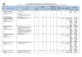 TUPA 2015  Texto Único de Procedimientos Administrativos del Gobierno Regional del Callao
