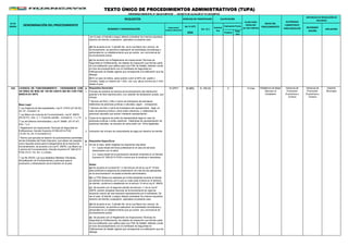 (en % UIT)
3950 Positivo
Nega
tivo
ORDENANZA MUNICIPAL N° 528-2015-MPH/CM - DECRETO DE ALCALDÍA N° 011-2016-MPH/A
PLAZO PARA
RESOLVER
(en días hábiles)
AUTORIDAD
COMPETENTE
PARA RESOLVER
INSTANCIAS DE RESOLUCIÓN DE
RECURSOS
NÚMERO Y DENOMINACIÓN
FORMULARIO/
CODIGO/ UBICACION
(en S/.)
Automá
tico
Evaluación Previa
RECONSIDE
RACIÓN
APELACIÓN
Nº DE
ORDEN DENOMINACIÓN DEL PROCEDIMIENTO
REQUISITOS
INICIO DEL
PROCEDIMIENTO
DERECHO DE TRAMITACIÓN CALIFICACIÓN
TEXTO ÚNICO DE PROCEDIMIENTOS ADMINISTRATIVOS (TUPA)
103 A Requisitos Generales 16-GPET 21.53% S/. 850.60 X 10 días
1
Base Legal
2
3
B Requisitos Específicos
4 De ser el caso, serán exigibles los siguientes requisitos:
Notas:
(e) De acuerdo con el Reglamento de Inspecciones Técnicas de
Seguridad en Edificaciones, los objetos de inspección que forman parte
de una edificación que califica para una ITSE de Detalle, deberán contar
al inicio del procedimiento con el Certificado de Seguridad en
Edificaciones de Detalle vigente que corresponde a la edificación que los
alberga.
* Ley No 30230, Ley que establece Medidas Tributarias,
Simplificación de Procedimientos y permisos para la
promoción y dinamización de la inversión en el país.
(e) De acuerdo con el Reglamento de Inspecciones Técnicas de
Seguridad en Edificaciones, los objetos de inspección que forman parte
de una edificación que califica para una ITSE de Detalle, deberán contar
al inicio del procedimiento con el Certificado de Seguridad en
Edificaciones de Detalle vigente que corresponde a la edificación que los
alberga.
(f) En el caso de toldos, estos podrán cubrir el 80% del pasillo o
corredor, hasta un máximo de 1.00m. con una altura mínima de 2.10ml.
desde el piso.
Formato de solicitud de licencia de funcionamiento (de distribución
gratuita o de libre reproducción), con carácter de declaración jurada, que
incluya:
* Número de RUC y DNI o Carné de Extranjería del solicitante,
tratándose de personas jurídicas o naturales, según corresponda.
* Número de DNI o Carné de Extranjería del representante legal, en
caso de persona jurídica u otros entes colectivos; o, tratándose de
personas naturales que actúen mediante representación.
* Ley Orgánica de Municipalidades, Ley N° 27972 (27.05.03).
Art. 81, numeral 1.8.
LICENCIA DE FUNCIONAMIENTO - CESIONARIOS CON
UN ÁREA DE MÁS DE 100 M2 HASTA 500 M2 CON ITSE
BASICA EX ANTE
* Norma que aprueba la relación de autorizaciones sectoriales
de las Entidades del Poder Ejecutivo, que deben ser exigidas
como requisito previo para el otorgamiento de la licencia de
funcionamiento, de acuerdo a la Ley N° 28976, Ley Marco de
Licencia de Funcionamiento, Decreto Supremo N° 006-2013-
PCM (10.01.13). Art. 3 y Anexo.
(a) De acuerdo al numeral 40.1.3 del artículo 40 de la Ley N° 27444,
esta prohibida la exigencia de presentación de más de dos ejemplares
de la documentación vinculada al trámite administrativo.
(b) La ITSE Básica es realizada por la Municipalidad durante el trámite
de solicitud de licencia, por lo que su costo está incluido en el derecho
de trámite, conforme lo establecido en el artículo 15 de la Ley N° 28976.
(c) De acuerdo con el segundo párrafo del artículo 11 de la Ley N°
28976, podrán otorgarse licencias de funcionamiento de vigencia
temporal cuando así sea requerido expresamente por el solicitante. De
ser el caso, el trámite a seguir deberá considerar los mismos requisitos,
derecho de trámite y evaluación, aplicables al presente caso.
(d) De acuerdo al art. 3 párrafo 4to. de la Ley Marco de Licencia de
funcionamiento, se permite la realización de actividades simultáneas y
adicionales en un establecimiento que ya cuenta con una licencia de
funcionamiento previa.
* Ley Marco de Licencia de Funcionamiento, Ley N° 28976
(05.02.07). Arts. 3, 7, 8 (primer párrafo - numeral 2), 11 y 15.
* Ley del Silencio Administrativo, Ley N° 29060 (07.07.07).
Arts. 1 y 2.
* Reglamento de Inspecciones Técnicas de Seguridad en
Edificaciones, Decreto Supremo N°058-2014-PCM
(14.09.14), Art. 9 (numeral 9.2)
ser el caso, el trámite a seguir deberá considerar los mismos requisitos,
derecho de trámite y evaluación, aplicables al presente caso.
(d) De acuerdo al art. 3 párrafo 4to. de la Ley Marco de Licencia de
funcionamiento, se permite la realización de actividades simultáneas y
adicionales en un establecimiento que ya cuenta con una licencia de
funcionamiento previa.
Plataforma de Mejor
Atención al
Ciudadano
Gerencia de
Promoción
Económica y
Turismo
Gerente
Municipal
Gerencia de
Promoción
Económica y
Turismo
Copia de la vigencia de poder de representante legal en caso de
personas jurídicas u entes colectivos. Tratándose de representación de
personas naturales, se requiere de carta poder con firma legalizada.
Indicación del número de comprobante de pago por derecho de trámite
4.1. Copia simple del título profesional en el caso de servicios
relacionados con la salud.
4.2. Copia simple de la autorización sectorial contenida en el Decreto
Supremo N° 006-2013-PCM o norma que lo sustituya o reemplace.
 