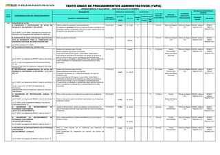 (en % UIT)
3950 Positivo
Nega
tivo
ORDENANZA MUNICIPAL N° 528-2015-MPH/CM - DECRETO DE ALCALDÍA N° 011-2016-MPH/A
PLAZO PARA
RESOLVER
(en días hábiles)
AUTORIDAD
COMPETENTE
PARA RESOLVER
INSTANCIAS DE RESOLUCIÓN DE
RECURSOS
NÚMERO Y DENOMINACIÓN
FORMULARIO/
CODIGO/ UBICACION
(en S/.)
Automá
tico
Evaluación Previa
RECONSIDE
RACIÓN
APELACIÓN
Nº DE
ORDEN DENOMINACIÓN DEL PROCEDIMIENTO
REQUISITOS
INICIO DEL
PROCEDIMIENTO
DERECHO DE TRAMITACIÓN CALIFICACIÓN
TEXTO ÚNICO DE PROCEDIMIENTOS ADMINISTRATIVOS (TUPA)
119 EXPEDICIÓN DE ACTAS
1.- Solicitud verbal del solicitante, previa identificación. 0.25% S/. 10.00
Se establece la gratuidad del Acta de Nacimiento para la tramitación del
documento nacional de identidad (DNI) de los recién nacidos (dentro de
los sesenta días calendario de producido)
Ley Nº 26497, Ley Nº 29462 Gratuidad de la inscripción de
nacimiento y de la expedición del certificado de nacido vivo.
B) EXPEDICIÓN DE COPIA CERTIFICADA GRATUITA DEL
ACTA DE NACIMIENTO: PARA LA TRAMITACIÓN DEL
DOCUMENTO NACIONAL DE IDENTIFICACIÓN (DNI)
1.- Datos que aporta el solicitante
Gratuito
X 01(uno)
Ley 29462 publicado 27/11/2009
120 ACTOS MODIFICATORIOS DEL ESTADO CIVIL
1.- Solicitud del interesado según formato Gratuito X 15 (Quince)
2.- Medios probatorios de acuerdo a la Directiva
3.- Copia autenticada del DNI vigente, Libreta Militar, Boleta Militar o
Acta/Partida de Nacimiento del solicitante que deberá ser el titular en
caso de mayor de edad, o de su mandatario o representante legal.
Ley N° 26497 Ley Orgánica del RENIEC Literal b) del Artículo
7°
DS N° 015-98-PCM Reglamento de Inscripciones Artículos
71º- 76°
Directiva Nº 260-GRC/016 Resolución Jefatural Nº 594-2009-
JNAC/RENIEC
4.- En caso de ser su mandatario o representante legal, adjuntar original del
poder o acreditación de representación excepcionalmente en copia
autenticada.
1.- Solicitud del interesado según formato
2.- Medios probatorios de acuerdo a la Directiva
3.- Publicación periodística con 15 días de anticipación, en diario de
circulación local.
Sótano del Palacio
Municipal
4.- Copia autenticada del DNI vigente, Libreta Militar, Boleta Militar o
Acta/Partida de Nacimiento del solicitante que deberá ser el titular en
caso de mayor de edad, o de su mandatario o representante legal.
Ley N° 26497 Ley Orgánica del RENIEC Literal b) del Artículo
7°
Decreto Supremo N° 015-98-PCM Reglamento de
Inscripciones.
Directiva Nº 263-GRC/016 Resolución Jefatural Nº 406-2010-
JNAC/RENIEC
5.- En caso de ser su mandatario o representante legal, adjuntar original del
poder o acreditación de representación excepcionalmente en copia
autenticada.
1.- Tramite
Documentario
2.- Sótano del Palacio
Municipal
1.- S/. 30.00
Ley N° 26497 Ley Orgánica del RENIEC Literal b) del Art. 7º
1.-
Ley N° 26497 Ley Orgánica del RENIEC Literal b) del Art. 7º
1.- 0.76% S/. 30.00
Ley N° 26497 Ley Orgánica del RENIEC Literal b) del Art. 7º
A) EXPEDICIÓN Y CERTIFICACIÓN DE ACTAS DE
NACIMIENTO, MATRIMONIO Y DEFUNCIÓN
F) INSCRIPCIÓN DE RECONOCIMIENTO DE PATERNIDAD
O MATERNIDAD
(EN TESTAMENTO - al fallecer)
0.76%
05-GSP/OREC
10-GSP/OREC 0.76%
S/. 30.00
Oficio o Carta suscrita por el profesional que determina el
reconocimiento.
Copia Autenticada del Testamento con mención del nombre del
reconocido.
11-GSP/OREC
Oficina de Registro
Civil
Oficina de Registro
Civil
04-GSP/OREC X Oficina de Registro
Civil
Oficina de Registro
Civil
RENIEC Jefatura
Regional Junín
RENIEC
Jefatura
Regional Junín
06-GSP/OREC Tramite
Documentario
Oficina de Registro
Civil
RENIEC Jefatura
Regional Junín
RENIEC
Jefatura
Regional JunínSótano del Palacio
Municipal
X 10 (Diez) Oficina de Registro
Civil
RENIEC Jefatura
Regional Junín
RENIEC
Jefatura
Regional Junín
S/. 30.00
Oficio o Carta suscrita por el profesional que determina la rectificación
07-GSP/OREC
Parte con resolución judicial consentida o ejecutoriada que corresponda,
o testimonio notarial.
Ley N° 26497 Ley Orgánica del RENIEC Literal b) del Artículo
7°
Ley N° 26662 Ley de Competencia Notarial en Asuntos No
Contenciosos Artículo 15º
S/. 100.00
X 30 (Treinta) Tramite
Documentario
Oficina de Registro
Civil
RENIEC Jefatura
Regional Junín
RENIEC
Jefatura
Regional Junín
2.53%
B) RECTIFICACIÓN ADMINISTRATIVA DE ACTAS DE
NACIMIENTO, MATRIMONIO O DEFUNCIÓN - DI Nº 263-
GRC-017
C) INSCRIPCIÓN DE RECTIFICACIÓN JUDICIAL O
NOTARIAL
X 5(Cinco) Tramite
Documentario
Oficina de Registro
Civil
RENIEC Jefatura
Regional Junín
RENIEC
Jefatura
Regional Junín
D) INSCRIPCIÓN DE RECONOCIMIENTO DE
PATERNIDAD O MATERNIDAD
( EN EL ACTA DE NACIMIENTO)
Oficina de Registro
Civil
RENIEC Jefatura
Regional Junín
RENIEC
Jefatura
Regional Junín
X 5(Cinco) Tramite
Documentario
E) INSCRIPCIÓN DE RECONOCIMIENTO DE
PATERNIDAD O MATERNIDAD
( EN ESCRITURA PUBLICA)
Oficio o Carta suscrita por el Notario que determina el reconocimiento.
Escritura Pública.
09-GSP/OREC 0.76%Exhibir el DNI del padre o madre que realiza(n) el reconocimiento; en
caso de extranjeros presentar copia autenticada del Carné de Extranjería
o Pasaporte.
08-GSP/OREC
RENIEC Jefatura
Regional Junín
RENIEC
Jefatura
Regional Junín
X 5(Cinco) Tramite
Documentario
Oficina de Registro
Civil
RENIEC Jefatura
Regional Junín
RENIEC
Jefatura
Regional Junín
01(uno)
 