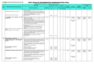 (en % UIT)
3950 Positivo
Nega
tivo
ORDENANZA MUNICIPAL N° 528-2015-MPH/CM - DECRETO DE ALCALDÍA N° 011-2016-MPH/A
PLAZO PARA
RESOLVER
(en días hábiles)
AUTORIDAD
COMPETENTE
PARA RESOLVER
INSTANCIAS DE RESOLUCIÓN DE
RECURSOS
NÚMERO Y DENOMINACIÓN
FORMULARIO/
CODIGO/ UBICACION
(en S/.)
Automá
tico
Evaluación Previa
RECONSIDE
RACIÓN
APELACIÓN
Nº DE
ORDEN DENOMINACIÓN DEL PROCEDIMIENTO
REQUISITOS
INICIO DEL
PROCEDIMIENTO
DERECHO DE TRAMITACIÓN CALIFICACIÓN
TEXTO ÚNICO DE PROCEDIMIENTOS ADMINISTRATIVOS (TUPA)
7.- Contar con una central de comunicaciones de radio, y radios en sus
unidades vehiculares.
ORDENANZA MUNICIPAL N°454-2011-CM/MPH 8.- Los vehículos deben tener peso mínimo de 1000 kg, cilindrada mínimo
de 1450 cc. En los vehículos de encendido por chispa (gasolineras) más
de 1250 cm3. Convertidos al sistema de combustión a gas natural
(GNV) o gas licuado de petróleo (GLP)
9,- Fotografía indicando las características de la flota operativa
10,- Pago por vehículo 0.28% S/. 11.20
1.- Solicitud bajo la declaración jurada, DNI, domicilio y dirección
electrónica del administrado
21-GTT X 30(treinta) Tramite
Documentario
Gerencia
Municipal
2.- Declaración jurada indicando que es el único propietario, y quien va
conducir el vehículo independiente.
3.- Declaración jurada de no tener deudas con la MPH; no tener proceso
judicial pendiente, a la presentación de la solicitud, declaración jurada de
del representante legal, socios, , directores y administradores de no
encontrase condenados por los delitos de trafico ilícito de drogas, lavado
de activos, pérdida de dominio o delito tributario.
Palacio Municipal
(sótano)
4.- declaración jurada manifestando que su único ingreso es el servicio de
taxi independiente.
5.- Compromiso de mantener su vehículo con las características de
identificación de taxi independiente, y de adquirir indumentaria y/o
uniforme
DECRETO SUPREMO Nº 017-2009- MTC VIGENTE DEL 01-
07-2009
6.- Presentar copia de las Tarjetas Únicas de Circulación anteriores
ORDENANZA MUNICIPAL N°454-2011-CM/MPH 7,- Los vehículos deben tener peso mínimo de 1000 kg cilindrada mínimo
de 1450 cc. En los vehículos de encendido por chispa (gasolineras) más
de 1250 cm3. Convertidos al sistema de combustión a gas natural
(GNV) o gas licuado de petróleo (GLP)
8,- Constancia de no adeudar por Papeletas de Infracción de las unidades
de la flota operativa.
9,- Fotografía indicando las características de la flota operativa
10,- pago por vehículo 0.49% S/. 19.40
134 MODIFICACIÓN DE LA AUTORIZACIÓN
1.- Solicitud dirigida al Alcalde, bajo la forma de declaración jurada, en la
que conste; razón social o denominación social, RUC activo, domicilio y
dirección electrónica,, nombre y DNI del representante legal, vigencia de
poder expedido por la SUNARP (30 días de vigencia).
22-GTT X 30 días Tramite
Documentario
Gerencia
Municipal
2.- Estudio de factibilidad(análisis de mercado, gestión y financiero) firmado
por profesional competente, sustentante el incremento de flota vehicular,
la frecuencia.
3.- relación de vehículos objeto de incremento Palacio Municipal
(sótano)
DECRETO SUPREMO Nº 009-2004-MTC 4.- pago por vehículo masivo 8.43% S/. 333.00
5.- por vehículo camioneta rural y vehículo mixto 5.11% S/. 202.00
6.- auto colectivo- taxi estación y ejecutivo. 4.20% S/. 166.00
1.- Solicitud dirigida al Alcalde, bajo la forma de declaración jurada, en la
que conste; razón social o denominación social, RUC activo, domicilio y
dirección electrónica,, nombre y DNI del representante legal, vigencia de
poder expedido por la SUNARP (30 días de vigencia).
23-GTT X 08 días Tramite
Documentario
Gerencia
Municipal
2.- Estudio de factibilidad(análisis de mercado, gestión y financiero) firmado
por profesional competente, sustentante el recorte, la ampliación y
modificación de la ruta.
3.- Plano de recorrido a ampliar, modificar y/o recortar (en formato A3 ) Palacio Municipal
(sótano)
DECRETO SUPREMO Nº 009-2004-MTC 4.- pago por derecho en empresas del servicio masivo 16.46% S/. 650.00
5.- por derecho en empresa camioneta rural y vehículo mixto 15.19% S/. 600.00
6.- por empresa de auto colectivo. 15.19% S/. 600.00
T) RENOVACIÓN DEL SERVICIO DE TAXI
INDEPENDIENTE
A) MODIFICACIÓN DE FLOTA VEHICULAR EN SUS
DIVERSAS MODALIDADES - TAXI ESTACIÓN Y
EJECUTIVO
O.M. N454-CM/MPH
B) MODIFICACIÓN - AMPLIACIÓN Y RECORTE DE RUTA
O.M. N454-CM/MPH
DECRETO DE ALCALDIA N° 001-2015-MPH/A
Gerencia de
Tránsito y
Transporte
Gerencia de
Tránsito y
Transporte
Gerencia de
Tránsito y
Transporte
Gerencia de
Tránsito y
Transporte
Gerencia de
Tránsito y
Transporte
Gerencia de
Tránsito y
Transporte
 