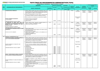 (en % UIT)
3950 Positivo
Nega
tivo
ORDENANZA MUNICIPAL N° 528-2015-MPH/CM - DECRETO DE ALCALDÍA N° 011-2016-MPH/A
PLAZO PARA
RESOLVER
(en días hábiles)
AUTORIDAD
COMPETENTE
PARA RESOLVER
INSTANCIAS DE RESOLUCIÓN DE
RECURSOS
NÚMERO Y DENOMINACIÓN
FORMULARIO/
CODIGO/ UBICACION
(en S/.)
Automá
tico
Evaluación Previa
RECONSIDE
RACIÓN
APELACIÓN
Nº DE
ORDEN DENOMINACIÓN DEL PROCEDIMIENTO
REQUISITOS
INICIO DEL
PROCEDIMIENTO
DERECHO DE TRAMITACIÓN CALIFICACIÓN
TEXTO ÚNICO DE PROCEDIMIENTOS ADMINISTRATIVOS (TUPA)
1.- Solicitud dirigida al Alcalde, bajo la forma de declaración jurada, en la
que conste; razón social o denominación social, RUC activo, domicilio y
dirección electrónica,, nombre y DNI del representante legal, vigencia de
poder expedido por la SUNARP (30 días de vigencia).
24-GTT X 30 días Tramite
Documentario
Gerencia
Municipal
2.- Estudio de factibilidad(análisis de mercado, gestión y financiero) firmado
por profesional competente, sustentanto la modificación de terminal-
3.- Plano de distribución de la infraestructura complementaria y fotografías Palacio Municipal
(sótano)
DECRETO SUPREMO Nº 009-2004-MTC 4.- Tramite de Licencia de Funcionamiento
5.- Tramite del Certificado de Habilitación
6.- pago por derecho 10.13% S/. 400.00
ORDENANZA MUNICIPAL N°454-2011-CM/MPH
1.- Solicitud dirigida al Alcalde, requiriendo la respectiva inspección de
campo, de acuerdo al procedimiento en trámite.
25-GTT X 08 días Tramite
Documentario
Gerencia
Municipal
2.- Copia del recibo de pago de inspección 2.28% S/. 90.00
Palacio Municipal
(sótano)
DECRETO SUPREMO Nº 017-2009-MTC
ORDENANZA MUNICIPAL N°454-2011-CM/MPH
1.- Solicitud dirigida al Alcalde 26-GTT X 08(ocho) Tramite
2.- Copia simple del DNI del propietario (vigente) o RUC vigente (en caso de
ser una persona jurídica).
Documentario
3.- Croquis de ubicación de paradero Palacio Municipal
LEY 27181. D.S: Nº 017-2009-MTC 4.- Informe Técnico del paradero indicando su NO interferencia con el
tránsito vehicular y peatonal.
(sótano)
5.- Certificado de Habilitación Técnica
6.- Derecho de pago 4.22% S/. 166.85
135 REGISTRO Y AUTORIZACIÓN DE FLOTA
1.- Solicitud dirigida al Alcalde, bajo la forma de declaración jurada, en la
que conste; razón social o denominación social, RUC activo, domicilio y
dirección electrónica,, nombre y DNI del representante legal, vigencia de
poder expedido por la SUNARP (30 días de vigencia).
27-GTT X 08(ocho) Tramite
2.- Reporte de registro en el Sistema de Información habilitado a través del
Portal Web de la GTT. (Consignando toda la información del vehículo).
Documentario
DECRETO SUPREMO N° 017-2009- MTC Y SUS
MODIFICATORIAS
(En caso de no tener actualizada la Tarjeta de Propiedad, adjuntar
contrato de Compra-Venta notarial que demuestre el tracto sucesivo de
la propiedad).
Palacio Municipal
3.- inspección visual 0.46% S/. 18.00 (sótano)
ORDENANZA MUNICIPAL N°454-2011-CM/MPH por vehículo masivo 0.62% S/. 24.60
por vehículo camioneta rural 0.62% S/. 24.60
por vehículo mixto 0.62% S/. 24.60
por vehículo auto colectivo 0.62% S/. 24.60
por taxi estación 0.62% S/. 24.60
por taxi ejecutivo 0.62% S/. 24.60
por taxi independiente 0.62% S/. 24.60
B) BAJA Y SUSTITUCIÓN DE VEHÍCULO - INCLUSIÓN
DE FLOTA (NUEVA AUTORIZACIÓN-RENOVACIÓN)
1.- Solicitud dirigida al Alcalde, bajo la forma de declaración jurada, en la
que conste; razón social o denominación social, RUC activo, domicilio y
dirección electrónica,, nombre y DNI del representante legal, vigencia de
poder expedido por la SUNARP (30 días de vigencia).
28-GTT X 05(cinco) Tramite
2.- Constancia de autorización de baja otorgada por el Gerente de la
empresa.
Documentario
DECRETO SUPREMO Nº 017-2009- MTC VIGENTE EL 01-
07-2009
3.- Devolución del certificado de habilitación vehicular o del Certificado de
Operación (Copia de la denuncia policial en caso de pérdida) ó
declaración jurada de no poseerlo.
Palacio Municipal
ORDENANZA MUNICIPAL N°454-2011-CM/MPH 4.- La unidad vehicular No debe tener deuda pendiente con la Municipalidad
Provincial de Huancayo. Inspección visual
(sótano)
5.- En caso de sustitución deberá ser igual o menor antigüedad al vehículo
ha sustituir
6.- pago por derecho de inclusión 1.42% S/. 56.00
7.- pago por derecho de baja 0.46% S/. 18.00
Gerencia
Municipal
O.M. N454-CM/MPH
D) INSPECCIÓN DE CAMPO (SÓLO PARA LOS
PROCEDIMIENTOS DE MODIFICACIÓN, AMPLIACIÓN Y/O
RECORTE DE RUTA, INCREMENTO DE FLOTA Y
PERMISOS VARIOS)
Gerencia
Municipal
E) AUTORIZACIÓN DE PARADEROS FUERA DE LA ZONA
MONUMENTAL
A) REGISTRO DE VEHÍCULO EN PADRÓN GENERAL DE
LA GTT, EN SUS DIVERSAS MODALIDADES
Gerencia de
Tránsito y
Transporte
C) REUBICACIÓN DE TERMINALES
Gerencia de
Tránsito y
Transporte
Gerencia de
Tránsito y
Transporte
Gerencia de
Tránsito y
Transporte
Gerencia de
Tránsito y
Transporte
Gerencia
Municipal
Gerencia de
Tránsito y
Transporte
Gerencia de
Tránsito y
Transporte
Gerencia de
Tránsito y
Transporte
Gerencia de
Tránsito y
Transporte
Gerencia de
Tránsito y
Transporte
 