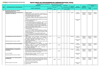 (en % UIT)
3950 Positivo
Nega
tivo
ORDENANZA MUNICIPAL N° 528-2015-MPH/CM - DECRETO DE ALCALDÍA N° 011-2016-MPH/A
PLAZO PARA
RESOLVER
(en días hábiles)
AUTORIDAD
COMPETENTE
PARA RESOLVER
INSTANCIAS DE RESOLUCIÓN DE
RECURSOS
NÚMERO Y DENOMINACIÓN
FORMULARIO/
CODIGO/ UBICACION
(en S/.)
Automá
tico
Evaluación Previa
RECONSIDE
RACIÓN
APELACIÓN
Nº DE
ORDEN DENOMINACIÓN DEL PROCEDIMIENTO
REQUISITOS
INICIO DEL
PROCEDIMIENTO
DERECHO DE TRAMITACIÓN CALIFICACIÓN
TEXTO ÚNICO DE PROCEDIMIENTOS ADMINISTRATIVOS (TUPA)
141 RECLAMACIÓN, IMPUGNACIÓN Y TRÁMITES
ADMINISTRATIVOS ANTE LA GTT
Descargo a la PIAT 50-GTT Gratuito X 30 días
1.- Solicitud dirigida al Alcalde fundamentando independientemente por
cada papeleta de infracción, firmado por el recurrente o representante
legal. CONSIGNAR DIRECCION ELECTRONICA
2.- El documento adicionalmente debe consignar:
a) Nombres y apellidos ó razón social, documento de identidad ó
número de RUC y domicilio del recurrente y del representante, de ser el
caso.
b) Petición concreta señalando el acto administrativo que se impugna,
Número de papeleta de infracción PIAT
3.- En caso de representación:
a) Si el escrito es firmado por el administrado , poder formalizado
mediante simple designación de persona cierta en el escrito.
b) Si el escrito es firmado por el representante, deberá acreditar la
representación mediante una carta poder con firma del administrado.
c) Si el administrado es una persona jurídica, se deberá exhibir el
original del poder de Registros Públicos y otorgado ante Notario Público y
entregar copia autenticada por fedatario de la MPH.
4.- Copia autenticada por fedatario de la MPH del documento que acredite el
interés del recurrente:
a) Si es el conductor: licencia de conducir.
b) Si es el propietario: tarjeta de propiedad del vehículo y
adicionalmente, en caso de no tener actualizada la tarjeta de propiedad,
adjuntar contrato de compra venta notarial que demuestre el tracto
sucesivo de la propiedad.
c) Tercero interesado: documento que acredite el legitimo interés.
5.- Exhibir el recibo de agua, luz o teléfono del domicilio donde se desee
recibir las notificaciones INDICAR DOMICILIO DENTRO DEL RADIO
URBANO.
B) RECONSIDERACIÓN A RESOLUCIÓN DE MULTA 1.- Solicitud dirigida al Alcalde fundamentando independientemente por
cada resolución de multa, firmado por el recurrente o
representante legal, debidamente autorizado por abogado, debiendo
consignarse su nombre, firma y número de colegiatura.
51-GTT
Gratuito
X 30(treinta) Tramite
Documentario
Gerencia
Municipal
2.- El abogado patrocinante debe adjuntar CONSTANCIA DE
HABILITACION PROFESIONAL
ORDENANZA MUNICIPAL N°454-2011-CM/MPH 3.- INDICAR DIRECCION ELECTRONICA Y DOMICILIO DENTRO DEL
RADIO URBANO
4.- Adjuntar los antecedentes de la Resolución de Multa.
C) RECONSIDERACIÓN A PROCESO SANCIONADOR 1.- Recurso de Reconsideración a la Resolución del Proceso
Sancionador, firmado por el recurrente o representante legal,
debidamente autorizado por abogado, debiendo consignarse su
nombre, firma y número de colegiatura.
52-GTT
Gratuito
X 30 (treinta) Tramite
Documentario
Gerencia
Municipal
2.- El abogado patrocinante debe adjuntar CONSTANCIA DE
HABILITACION PROFESIONAL
Palacio Municipal
(sótano)
ORDENANZA MUNICIPAL N°454-2011-CM/MPH 3.- Medios Probatorios que sustenten su reconsideración
D) RECURSO OPOSICION A LA PROPUESTA DE
AUTORIZACIÓN
1.- Solicitud dirigida al Alcalde, bajo la forma de declaración jurada, en la
que conste; razón social o denominación social, RUC activo, domicilio y
dirección electrónica,, nombre y DNI del representante legal, vigencia de
poder expedido por la SUNARP (30 días de vigencia).
53-GTT
Gratuito
30 días Tramite
Documentario
D.S. Nº 017-2009-MTC 2.- Interés para solicitar la oposición, debidamente acreditado mediante
Resolución de Autorización Vigente
3.- La Oposición debe ser presentada dentro de lo 5 días hábiles |
1.- Solicitud dirigida al Alcalde, bajo la forma de declaración jurada, en la
que conste; razón social o denominación social, RUC activo, domicilio y
dirección electrónica,, nombre y DNI del representante legal, vigencia de
poder expedido por la SUNARP (30 días de vigencia).
54-GTT
0.58% S/. 23.00
X 30(treinta)
2.- Copia de la PIAT objeto de prescripción
Ordenanza Municipal Nº -454 CM/ MPH 3.- Copia de la Resolución de Determinación
4.- Derecho de pago
E) PRESCRIPCIÓN DE PIAT Ó RESOLUCIONES DE
DETERMINACIÓN
Tramite
Documentario
Gerencia de
Tránsito y
Transporte
Gerencia de
Tránsito y
Transporte
Gerencia
Municipal
Palacio Municipal
(sótano)
A) IMPUGNACIÓN DE PAPELETAS DE INFRACCIÓN AL
TRANSPORTE (POR VEHÍCULO)
Tramite
Documentario
Gerencia de
Tránsito y
Transporte
Gerencia de
Tránsito y
Transporte
Gerencia
Municipal
Palacio Municipal
(sótano)
Palacio Municipal
(sótano)
Gerencia de
Tránsito y
Transporte
Gerencia de
Tránsito y
Transporte
Gerencia
Municipal
Palacio Municipal
(sótano)
ORDENANZA MUNICIPAL N°454-2011-CM/MPH
Gerencia de
Tránsito y
Transporte
Gerencia de
Tránsito y
Transporte
Gerencia de
Tránsito y
Transporte
Gerencia de
Tránsito y
Transporte
 